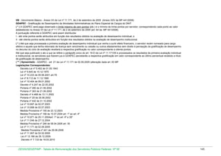 VB - Vencimento Básico - Anexo VII da Lei nº 11.171, de 2 de setembro de 2005 (Anexo XXV da MP 441/2008)
GDAPEC - Gratificação de Desempenho de Atividades Administrativas do Plano Especial de Cargos do DNIT
( * ) A GDAPEC será paga observado o limite máximo de cem pontos (pts.) e o mínimo de trinta pontos por servidor, correspondendo cada ponto ao valor
estabelecido no Anexo VII da Lei nº 11.171, de 2 de setembro de 2005 (art. 64 da MP 441/2008).
A pontuação referente à GDAPEC será assim distribuída:
I - até vinte pontos serão atribuídos em função dos resultados obtidos na avaliação de desempenho individual; e
II - até oitenta pontos serão atribuídos em função dos resultados obtidos na avaliação de desempenho institucional.
( * ) Até que seja processada a primeira avaliação de desempenho individual que venha a surtir efeito financeiro, o servidor recém nomeado para cargo
efetivo e aquele que tenha retornado de licença sem vencimento ou cessão ou outros afastamentos sem direito à percepção da gratificação de desempenho
no decurso do ciclo de avaliação receberá a respectiva gratificação no valor correspondente a oitenta pontos.
Até que seja publicado o ato a que se refere o parágrafo único do art. 16-D da Lei nº 11.171/05 e processados os resultados da primeira avaliação individual
e institucional, os servidores que fizerem jus à GDAPEC perceberão a respectiva gratificação em valor correspondente ao último percentual recebido a título
de gratificação de desempenho.
( ** ) Aposentado - GDAPEC - art. 21 da Lei nº 11.171 de 02.09.2005 (alteração dada art. 63 MP
Legislações Correspondentes:
Decreto-Lei nº 5.452 de 01.05.1943
Lei nº 5.645 de 10.12.1970
Lei nº 10.233 de 05.06.2001 art.79
Lei nº 8.112 de 11.12.1990
Lei nº 10.404 de 09.01.2002
Decreto nº 4.247 de 22.05.2002
Portaria nº 260 de 21.06.2002
Portaria nº 363 de 21.06.2002
Decreto nº 4.468 de 13.11.2002
Portaria nº 29 de 29.08.2002
Portaria nº 442 de 31.10.2002
Lei nº 10.697 de 02.07.2003
Lei nº 10.698 de 02.07.2003
Medida Provisória nº 155 de 23.12.2003
Medida Provisória nº 198 de 15.07.2004 art. 1º ao art. 4º
Lei nº 10.971 de 25.11.2004art. 1º ao art. 4º e 35º
Lei nº 11.046 de 27.12.2004
Medida Provisória nº 246 de 06.04.2005 art. 30
Lei nº 11.171 de 02.09.2005
Medida Provisória nº 441 de 29.08.2008
Lei nº 11.907 de 02.02.2009
Lei nº 12.186 de 29.12.2009
Decreto nº 7.133 de 19.03.2010

DESIN/SEGEP/MP - Tabela de Remuneração dos Servidores Públicos Federais Nº 58

145

 