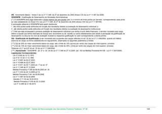 VB - Vencimento Básico - Anexo II da Lei nº 11.046, de 27 de dezembro de 2004 (Anexo CIX da Lei nº 11.907 de 2008)
GDADNPM - Gratificação de Desempenho de Atividades Administrativas
( * ) A GDADNPM será paga observado o limite máximo de cem pontos (pts.) e o mínimo de trinta pontos por servidor, correspondendo cada ponto
ao valor estabelecido no Anexo VI-C da Lei nº 11.046, de 27 de dezembro de 2004 (Anexo CXV da Lei nº 11.907/09)
A pontuação referente à GDADNPM será assim distribuída:
I - até vinte pontos serão atribuídos em função dos resultados obtidos na avaliação de desempenho individual; e
II - até oitenta pontos serão atribuídos em função dos resultados obtidos na avaliação de desempenho institucional.
( * ) Até que seja processada a primeira avaliação de desempenho individual que venha a surtir efeito financeiro, o servidor nomeado para cargo
efetivo e aquele que tenha retornado de licença sem vencimento ou de cessão ou outros afastamentos sem direito à percepção da gratificação de
desempenho no decurso do ciclo de avaliação receberá a respectiva gratificação no valor correspondente a oitenta pontos.
GQ - Gratificação de Qualificação (a ser concedida aos ocupantes dos cargos referidos no art. 22 da Lei nº 11.046/2004, quando em efetivo
exercício do cargo) na forma estabelecida em regulamento, observados so seguintes parâmetros e limites:
( ** ) GQ de 20% do maior vencimento básico do cargo, até o limite de 15% (quinze por cento) dos cargos de nível superior, providos;
( ** ) GQ de 10% do maior vencimento básico do cargo, até o limite de 30% ( trinta por cento dos cargos) de nível superior, providos.
Observar o § 1º ao § 6º do art. 22 da Lei nº 11.046/2004
( *** ) Aposentado - GDADNPM - art. 21 e art. 24 da Lei nº 11.046 de 27.12.2004 (art. 163 da Medida Provisória 441/08 - Lei nº 11.907/2009)
Legislações Correspondentes:
Lei nº 5.645 de 10.12.1970
Lei nº 8.112 de 11.12.1990
Lei nº 10.697 de 02.07.2003
Lei nº 10.698 de 02.07.2003
Lei nº 10.971 de 25.11.2004 art. 1º ao art. 4º
Lei nº 11.046 de 27.12.2004
Medida Provisória nº 246 de 06.04.2005 art. 30
Lei nº 11.233 de 22.12.2005 art.14
Medida Provisória nº 441 de 29.08.2008
Lei nº 11.907 de 02.02.2009
Decreto nº 7.133 de 19.03.2010
Medida Provisória nº 479 de 30.12.2009
Lei nº 12.269 de 21.06.2010

DESIN/SEGEP/MP - Tabela de Remuneração dos Servidores Públicos Federais Nº 58

149

 
