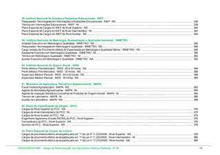 38. Instituto Nacional de Estudos e Pesquisas Educacionais - INEP
Pesquisador-Tecnologista em Informações e Avaliações Educacionais - INEP - NS .........................................................................................................
Técnico em Informações Educacionais - INEP - NI ...........................................................................................................................................................
Plano Especial de Cargos do INEP de Nível Superior - NS ...............................................................................................................................................
Plano Especial de Cargos do INEP de Nível Intermediário - NI ..........................................................................................................................................
Plano Especial de Cargos do INEP de Nível Auxiliar - NA ................................................................................................................................................

336
338
340
342
344

39. Instituto Nacional de Metrologia, Normalização e Qualidade Industrial - INMETRO
Analista Executivo em Metrologia e Qualidade - INMETRO - NS ......................................................................................................................................
Pesquisador-Tecnologista em Metrologia e Qualidade - INMETRO - NS ...........................................................................................................................
Cargo Isolado de Provimento efetivo de Especialista em Metrologia e Qualidade Sênior - INMETRO - NS .......................................................................
Assistente Executivo em Metrologia e Qualidade - INMETRO - NI ....................................................................................................................................
Técnico em Metrologia e Qualidade - INMETRO - NI .........................................................................................................................................................
Auxiliar Executivo em Metrologia e Qualidade - INMETRO - NA .......................................................................................................................................

346
346
348
350
350
352

40. Instituto Nacional do Seguro Social - INSS
Perito Médico Previdenciário - INSS - 40 e 20 horas - NS ................................................................................................................................................
Perito Médico Previdenciário - INSS - 30 horas - NS .........................................................................................................................................................
Supervisor Médico-Pericial - INSS - 40 e 20 horas - NS ....................................................................................................................................................
Supervisor Médico-Pericial - INSS - 30 horas - NS ...........................................................................................................................................................

354
356
358
360

41. Ministério da Agricultura, Pecuária e Abastecimento - MAPA
Fiscal Federal Agropecuário - MAPA - NS .........................................................................................................................................................................
Agente de Atividades Agropecuárias - MAPA - NI ..............................................................................................................................................................
Agente de Inspeção Sanitária e Industrial de Produtos de Origem Animal - MAPA - NI .....................................................................................................
Técnico de Laboratório - MAPA - NI ..................................................................................................................................................................................
Auxiliar de Laboratório - MAPA - NA .................................................................................................................................................................................

362
364
364
366
368

42. Plano de Classificação de Cargos - (PCC)
Cargos de Nível Superior do PCC - NS .............................................................................................................................................................................
Cargos de Nível Intermediário do PCC - NI ........................................................................................................................................................................
Cargos de Nível Auxiliar do PCC - NA ...............................................................................................................................................................................
Engenheiro Agrônomo (Exceto INCRA) do PCC - Nível Superior .......................................................................................................................................
Farmacêutico do PCC - Nível Superior - NS ......................................................................................................................................................................
Químico do PCC - Nível Superior - NS ..............................................................................................................................................................................

370
372
374
376
376
376

43. Plano Especial de Cargos da Cultura
Cargos de provimento efetivo alcançados pelo art. 1º da Lei nº 11.233/2005 - Nível Superior - NS .................................................................................... 378
Cargos de provimento efetivo alcançados pelo art. 1º da Lei nº 11.233/2005 - Nível Intermediário - NI .............................................................................. 380
Cargos de provimento efetivo alcançados pelo art. 1º da Lei nº 11.233/2005 - Nível Auxiliar - NA ..................................................................................... 382
DESIN/SEGEP/MP - Tabela de Remuneração dos Servidores Públicos Federais Nº 58

15

 