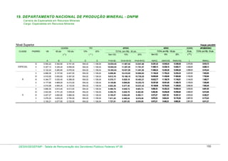 19. DEPARTAMENTO NACIONAL DE PRODUÇÃO MINERAL - DNPM
Carreira de Especialista em Recursos Minerais
Cargo: Especialista em Recursos Minerais

Nível Superior

Posição: julho/2010
GQ

GDARM
CLASSE

PADRÃO

VB

80 pts.

100 pts.

10%

20%

50 pts.

TOTAL (em R$) - 100 pts.

TOTAL (em R$) - 80 pts.
Sem GQ

( ** )

(*)

GDARM

ATIVO

ATIVO
10%

20%

Sem GQ

10%

20%

A
POSENTADO
TOTAL (em R$) - 50 pts.

( *** )

A

E

F=(A+B)

G=(A+B+D)

H=(A+B+E)

I=(A+C)

J=(A+C+D)

K=(A+C+E)

L

M=(A+L)

6.741,00

554,02

1.108,04

10.933,02

11.487,04

12.041,06

12.281,22

12.835,24

13.389,26

3.370,50

8.910,72

ll

5.327,13

5.326,40

6.658,00

554,02

1.108,04

10.653,53

11.207,55

11.761,57

11.985,13

12.539,15

13.093,17

3.329,00

8.656,13

5.122,24

5.260,80

6.576,00

554,02

1.108,04

10.383,04

10.937,06

11.491,08

11.698,24

12.252,26

12.806,28

3.288,00

8.410,24

4.699,30

5.157,60

6.447,00

554,02

1.108,04

9.856,90

10.410,92

10.964,94

11.146,30

11.700,32

12.254,34

3.223,50

7.922,80

IV

4.518,56

5.093,60

6.367,00

554,02

1.108,04

9.612,16

10.166,18

10.720,20

10.885,56

11.439,58

11.993,60

3.183,50

7.702,06

lll

4.344,77

5.030,40

6.288,00

554,02

1.108,04

9.375,17

9.929,19

10.483,21

10.632,77

11.186,79

11.740,81

3.144,00

7.488,77

ll

4.177,66

4.968,00

6.210,00

554,02

1.108,04

9.145,66

9.699,68

10.253,70

10.387,66

10.941,68

11.495,70

3.105,00

7.282,66

l

4.016,98

4.906,40

6.133,00

554,02

1.108,04

8.923,38

9.477,40

10.031,42

10.149,98

10.704,00

11.258,02

3.066,50

7.083,48

V

3.685,30

4.810,40

6.013,00

554,02

1.108,04

8.495,70

9.049,72

9.603,74

9.698,30

10.252,32

10.806,34

3.006,50

6.691,80

IV

3.543,56

4.751,20

5.939,00

554,02

1.108,04

8.294,76

8.848,78

9.402,80

9.482,56

10.036,58

10.590,60

2.969,50

6.513,06

lll

3.407,27

4.692,80

5.866,00

554,02

1.108,04

8.100,07

8.654,09

9.208,11

9.273,27

9.827,29

10.381,31

2.933,00

6.340,27

ll

3.276,22

4.635,20

5.794,00

554,02

1.108,04

7.911,42

8.465,44

9.019,46

9.070,22

9.624,24

10.178,26

2.897,00

6.173,22

l

A

D

5.392,80

V
B

C

5.540,22

l

ESPECIAL

B

lll

3.150,21

4.577,60

5.722,00

554,02

1.108,04

7.727,81

8.281,83

8.835,85

8.872,21

9.426,23

9.980,25

2.861,00

6.011,21

DESIN/SEGEP/MP - Tabela de Remuneração dos Servidores Públicos Federais Nº 58

150

 