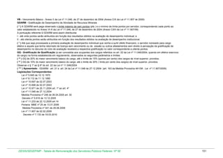 VB - Vencimento Básico - Anexo II da Lei nº 11.046, de 27 de dezembro de 2004 (Anexo CIX da Lei nº 11.907 de 2009)
GDARM - Gratificação de Desempenho de Atividade de Recursos Minerais
( * ) A GDARM será paga observado o limite máximo de cem pontos (pts.) e o mínimo de trinta pontos por servidor, correspondendo cada ponto ao
valor estabelecido no Anexo VI-A da Lei nº 11.046, de 27 de dezembro de 2004 (Anexo CXIII da Lei nº 11.907/09)
A pontuação referente à GDARM será assim distribuída:
I - até vinte pontos serão atribuídos em função dos resultados obtidos na avaliação de desempenho individual; e
II - até oitenta pontos serão atribuídos em função dos resultados obtidos na avaliação de desempenho institucional.
( * ) Até que seja processada a primeira avaliação de desempenho individual que venha a surtir efeito financeiro, o servidor nomeado para cargo
efetivo e aquele que tenha retornado de licença sem vencimento ou de cessão ou outros afastamentos sem direito à percepção da gratificação de
desempenho no decurso do ciclo de avaliação receberá a respectiva gratificação no valor correspondente a oitenta pontos.
GQ - Gratificação de Qualificação (a ser concedida aos ocupantes dos cargos referidos no art. 22 da Lei nº 11.046/2004, quando em efetivo exercício
do cargo) na forma estabelecida em regulamento, observados so seguintes parâmetros e limites:
( ** ) GQ de 20% do maior vencimento básico do cargo, até o limite de 15% (quinze por cento) dos cargos de nível superior, providos;
( ** ) GQ de 10% do maior vencimento básico do cargo, até o limite de 30% ( trinta por cento dos cargos) de nível superior, providos.
Observar o § 1º ao § 6º do art. 22 da Lei nº 11.046/2004
( *** ) Aposentado - GDARM - art. 21 e art. 24 da Lei nº 11.046 de 27.12.2004 (art. 163 da Medida Provisória 441/08 - Lei nº 11.907/2009)
Legislações Correspondentes:
Lei nº 5.645 de 10.12.1970
Lei nº 8.112 de 11.12.1990
Lei nº 10.697 de 02.07.2003
Lei nº 10.698 de 02.07.2003
Lei nº 10.971 de 25.11.2004 art. 1º ao art. 4º
Lei nº 11.046 de 27.12.2004
Medida Provisória nº 246 de 06.04.2005 art. 30
Decreto nº 5.616 de 13.12.2005
Lei nº 11.233 de 22.12.2005 art.14
Portaria MME nº 25 de 13.01.2006
Medida Provisória nº 441 de 29.08.2008
Lei nº 11.907 de 02.02.2009
Decreto nº 7.133 de 19.03.2010

DESIN/SEGEP/MP - Tabela de Remuneração dos Servidores Públicos Federais Nº 58

151

 