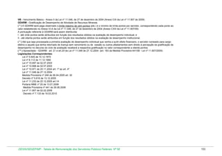VB - Vencimento Básico - Anexo II da Lei nº 11.046, de 27 de dezembro de 2004 (Anexo CIX da Lei nº 11.907 de 2009)
GDARM - Gratificação de Desempenho de Atividade de Recursos Minerais
( * ) A GDARM será paga observado o limite máximo de cem pontos (pts.) e o mínimo de trinta pontos por servidor, correspondendo cada ponto ao
valor estabelecido no Anexo VI-A da Lei nº 11.046, de 27 de dezembro de 2004 (Anexo CXIII da Lei nº 11.907/09)
A pontuação referente à GDARM será assim distribuída:
I - até vinte pontos serão atribuídos em função dos resultados obtidos na avaliação de desempenho individual; e
II - até oitenta pontos serão atribuídos em função dos resultados obtidos na avaliação de desempenho institucional.
( * ) Até que seja processada a primeira avaliação de desempenho individual que venha a surtir efeito financeiro, o servidor nomeado para cargo
efetivo e aquele que tenha retornado de licença sem vencimento ou de cessão ou outros afastamentos sem direito à percepção da gratificação de
desempenho no decurso do ciclo de avaliação receberá a respectiva gratificação no valor correspondente a oitenta pontos.
( ** ) Aposentado - GDARM - art. 21 e art.24 da Lei nº 11.046 de 27.12.2004 (art. 163 da Medida Provisória 441/08 - Lei nº 11.907/2009)
Legislações Correspondentes:
Lei nº 5.645 de 10.12.1970
Lei nº 8.112 de 11.12.1990
Lei nº 10.697 de 02.07.2003
Lei nº 10.698 de 02.07.2003
Lei nº 10.971 de 25.11.2004 art. 1º ao art. 4º
Lei nº 11.046 de 27.12.2004
Medida Provisória nº 246 de 06.04.2005 art. 30
Decreto nº 5.616 de 13.12.2005
Lei nº 11.233 de 22.12.2005 art.14
Portaria MME nº 25 de 13.01.2006
Medida Provisória nº 441 de 29.08.2008
Lei nº 11.907 de 02.02.2009
Decreto nº 7.133 de 19.03.2010

DESIN/SEGEP/MP - Tabela de Remuneração dos Servidores Públicos Federais Nº 58

153

 