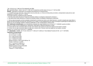 * Art. 15 da Lei no 11.046, de 27 de dezembro de 2004.
VB - Vencimento Básico - Anexo V da Lei nº 11.046, de 27 de dezembro de 2004 (Anexo CX da Lei nº 11.907 de 2009)
GDAPM - Gratificação de Desempenho de Atividades Administrativas de Produção Mineral
( * ) A GDAPM será paga observado o limite máximo de cem pontos (pts.) e o mínimo de trinta pontos por servidor, correspondendo cada ponto ao valor
estabelecido no Anexo VI -da Lei nº 11.907/09
A pontuação referente à GDAPM será assim distribuída:
I - até vinte pontos serão atribuídos em função dos resultados obtidos na avaliação de desempenho individual; e
II - até oitenta pontos serão atribuídos em função dos resultados obtidos na avaliação de desempenho institucional.
( * ) Até que seja processada a primeira avaliação de desempenho individual que venha a surtir efeito financeiro, o servidor nomeado para cargo efetivo e
aquele que tenha retornado de licença sem vencimento ou de cessão ou outros afastamentos sem direito à percepção da gratificação de desempenho no
decurso do ciclo de avaliação receberá a respectiva gratificação no valor correspondente a oitenta pontos.
GQ - Gratificação de Qualificação (a ser concedida aos ocupantes dos cargos referidos no art. 22 da Lei nº 11.046/2004, quando em efetivo
exercício do cargo) na forma estabelecida em regulamento, observados so seguintes parâmetros e limites:
( ** ) GQ de 20% do maior vencimento básico do cargo, até o limite de 15% (quinze por cento) dos cargos de nível superior, providos;
( ** ) GQ de 10% do maior vencimento básico do cargo, até o limite de 30% ( trinta por cento dos cargos) de nível superior, providos.
Observar o § 1º ao § 6º do art. 22 da Lei nº 11.046/2004
( *** ) Aposentado - GDAPM - art. 21 e art. 24 da Lei nº 11.046 de 27.12.2004 (art. 163 da Medida Provisória 441/08 - Lei nº 11.907/2009)
Legislações Correspondentes:
Lei nº 5.645 de 10.12.1970
Lei nº 8.112 de 11.12.1990
Lei nº 10.697 de 02.07.2003
Lei nº 10.698 de 02.07.2003
Lei nº 11.046 de 27.12.2004
Medida Provisória nº 246 de 06.04.2005 art. 30
Decreto nº 5.616 de 13.12.2005
Lei nº 11.233 de 22.12.2005 art.14
Portaria MME nº 25 de 13.01.2006
Medida Provisória nº 441 de 29.08.2008
Lei nº 11.907 de 02.02.2009
Decreto nº 7.133 de 19.03.2010

DESIN/SEGEP/MP - Tabela de Remuneração dos Servidores Públicos Federais Nº 58

157

 