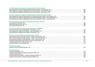 44. Plano Especial de Cargos do Departamento de Polícia Federal
Plano Especial de Cargos do Departamento de Polícia Federal - Nível Superior - NS ....................................................................................................... 384
Plano Especial de Cargos do Departamento de Polícia Federal - Nível Intermediário -NI .................................................................................................. 386
Plano Especial de Cargos do Departamento de Polícia Federal - Nível Auxiliar - NA ........................................................................................................ 388
45. Plano Especial de Cargos do Departamento de Polícia Rodoviária Federal
Plano Especial de Cargos do Departamento de Polícia Rodoviária Federal - Nível Superior - NS ...................................................................................... 390
Plano Especial de Cargos do Departamento de Polícia Rodoviária Federal - Nível Intermediário - NI ................................................................................ 392
Plano Especial de Cargos do Departamento de Polícia Rodoviária Federal - Nível Auxiliar -NA ........................................................................................ 394
46. Plano Especial de Cargos do Ministério da Fazenda - PECFAZ
Nível Superior do PECFAZ - NS ........................................................................................................................................................................................ 396
Nível Intermediário do PECFAZ - NI ................................................................................................................................................................................... 398
Nível Auxiliar do PECFAZ - NA .......................................................................................................................................................................................... 400
47. Superintendência da Zona Franca de Manaus - SUFRAMA
Plano Especial de Cargos da SUFRAMA - Nível Superior - NS ......................................................................................................................................... 402
Plano Especial de Cargos da SUFRAMA - Nível Intermediário - NI ................................................................................................................................... 404
Plano Especial de Cargos da SUFRAMA - Nível Auxiliar - NA .......................................................................................................................................... 406
48. Plano Geral de Cargos do Poder Executivo - PGPE
Plano Geral de Cargos do Poder Executivo - PGPE - Nível Superior - NS ........................................................................................................................
Plano Geral de Cargos do Poder Executivo - PGPE - Nível Intermediário - NI ...................................................................................................................
Plano Geral de Cargos do Poder Executivo - PGPE - Nível Auxiliar - NA ..........................................................................................................................
Engenheiro Agrônomo (Exceto INCRA) do PGPE - Nivel Superior - NS ............................................................................................................................
Farmacêutico do PGPE - Nivel Superior - NS ...................................................................................................................................................................
Químico do PGPE - Nivel Superior - NS ............................................................................................................................................................................

408
410
412
414
414
414

49. Políticas Sociais
Analista Técnico de Políticas Sociais - NS ....................................................................................................................................................................... 416
50. Previdenciária
Analista Previdenciário - NS .............................................................................................................................................................................................
Cargos de Nível Superior - Quadro de Pessoal do INSS - NS ...........................................................................................................................................
Técnico Previdenciário - NI ................................................................................................................................................................................................
Cargos de Nível Intermediário - Quadro de Pessoal do INSS - NI ......................................................................................................................................
Cargos de Nível Auxiliar - Quadro de Pessoal do INSS - NA .............................................................................................................................................

DESIN/SEGEP/MP - Tabela de Remuneração dos Servidores Públicos Federais Nº 58

418
418
420
420
422

16

 