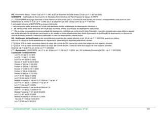 VB - Vencimento Básico - Anexo V da Lei nº 11.046, de 27 de dezembro de 2004 (Anexo CX da Lei nº 11.907 de 2009)
GDAPDNPM - Gratificação de Desempenho de Atividades Administrativas do Plano Especial de Cargos do DNPM
( * ) A GDAPDNPM será paga observado o limite máximo de cem pontos (pts.) e o mínimo de trinta pontos por servidor, correspondendo cada ponto ao valor
estabelecido no (Anexo VI-D da Lei nº 11.046, de 27 de dezembro de 2004 (Anexo CXVI da Lei nº 11.907/09)
A pontuação referente à GDAPDNPM será assim distribuída:
I - até vinte pontos serão atribuídos em função dos resultados obtidos na avaliação de desempenho individual; e
II - até oitenta pontos serão atribuídos em função dos resultados obtidos na avaliação de desempenho institucional.
( * ) Até que seja processada a primeira avaliação de desempenho individual que venha a surtir efeito financeiro, o servidor nomeado para cargo efetivo e aquele
que tenha retornado de licença sem vencimento ou de cessão ou outros afastamentos sem direito à percepção da gratificação de desempenho no decurso do
ciclo de avaliação receberá a respectiva gratificação no valor correspondente a oitenta pontos.
GQ - Gratificação de Qualificação (a ser concedida aos ocupantes dos cargos referidos no art. 22 da Lei nº 11.046/2004, quando em efetivo
exercício do cargo) na forma estabelecida em regulamento, observados so seguintes parâmetros e limites:
( ** ) GQ de 20% do maior vencimento básico do cargo, até o limite de 15% (quinze por cento) dos cargos de nível superior, providos;
( ** ) GQ de 10% do maior vencimento básico do cargo, até o limite de 30% ( trinta por cento dos cargos) de nível superior, providos.
Observar o § 1º ao § 6º do art. 22 da Lei nº 11.046/2004
( *** ) Aposentado - GDAPDNPM - art. 21 e art. 24 da Lei nº 11.046 de 27.12.2004 (art. 163 da Medida Provisória 441/08 - Lei nº 11.907/2009)
Legislações Correspondentes:
Lei nº 5.645 de 10.12.1970
Lei nº 8.112 de 11.12.1990
Lei nº 10.404 de 09.01.2002
Decreto nº 4.247 de 22.05.2002
Portaria nº 260 de 21.06.2002
Portaria nº 363 de 21.06.2002
Decreto nº 4.468 de 13.11.2002
Portaria nº 29 de 29.08.2002
Portaria nº 442 de 31.10.2002
Lei nº 10.697 de 02.07.2003
Lei nº 10.698 de 02.07.2003
Medida Provisória nº 198 de 15.07.2004 art. 1º ao art. 4º
Lei nº 10.971 de 25.11.2004 art. 1º ao art. 4º
Lei nº 11.046 de 27.12.2004
Medida Provisória nº 246 de 06.04.2005 art. 30
Lei nº 11.233 de 22.12.2005 art.14
Medida Provisória nº 441 de 29.08.2008
Lei nº 11.907 de 02.02.2009
Medida Provisória nº 479 de 30.12.2009
Decreto nº 7.133 de 19.03.2010
Lei nº 12.269 de 21.06.2010

DESIN/SEGEP/MP - Tabela de Remuneração dos Servidores Públicos Federais Nº 58

161

 