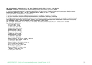 VB - Vencimento Básico - Anexo V da Lei nº 11.046, de 27 de dezembro de 2004 (Anexo CX da Lei nº 11.907 de 2009)
GDAPDNPM - Gratificação de Desempenho de Atividades Administrativas do Plano Especial de Cargos do DNPM
( * ) A GDAPDNPM será paga observado o limite máximo de cem pontos (pts.) e o mínimo de trinta pontos por servidor, correspondendo cada ponto ao valor
estabelecido no (Anexo VI-D da Lei nº 11.046, de 27 de dezembro de 2004 (Anexo CXVI da Lei nº 11.907/09)
A pontuação referente à GDAPDNPM será assim distribuída:
I - até vinte pontos serão atribuídos em função dos resultados obtidos na avaliação de desempenho individual; e
II - até oitenta pontos serão atribuídos em função dos resultados obtidos na avaliação de desempenho institucional.
( * ) Até que seja processada a primeira avaliação de desempenho individual que venha a surtir efeito financeiro, o servidor nomeado para cargo efetivo e aquele
que tenha retornado de licença sem vencimento ou de cessão ou outros afastamentos sem direito à percepção da gratificação de desempenho no decurso do
ciclo de avaliação receberá a respectiva gratificação no valor correspondente a oitenta pontos.
( ** ) Aposentado - GDAPDNPM - art. 21 e art. 24 da Lei nº 11.046 de 27.12.2004 (art. 163 da Medida Provisória 441/08 - Lei nº 11.907/2009)
Legislações Correspondentes:
Lei nº 5.645 de 10.12.1970
Lei nº 8.112 de 11.12.1990
Lei nº 10.404 de 09.01.2002
Decreto nº 4.247 de 22.05.2002
Portaria nº 260 de 21.06.2002
Portaria nº 363 de 21.06.2002
Decreto nº 4.468 de 13.11.2002
Portaria nº 29 de 29.08.2002
Portaria nº 442 de 31.10.2002
Lei nº 10.697 de 02.07.2003
Lei nº 10.698 de 02.07.2003
Medida Provisória nº 198 de 15.07.2004 art. 1º ao art. 4º
Lei nº 10.971 de 25.11.2004 art. 1º ao art. 4º
Lei nº 11.046 de 27.12.2004
Medida Provisória nº 246 de 06.04.2005 art. 30
Lei nº 11.233 de 22.12.2005 art.14
Medida Provisória nº 441 de 29.08.2008
Lei nº 11.907 de 02.02.2009
Medida Provisória nº 479 de 30.12.2009
Decreto nº 7.133 de 19.03.2010
Lei nº 12.269 de 21.06.2010

DESIN/SEGEP/MP - Tabela de Remuneração dos Servidores Públicos Federais Nº 58

163

 