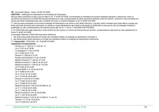 VB - Vencimento Básico - Anexo I da MP 441/2008
GDACHAN - Gratificação de Desempenho de Atividades de Chancelaria
Até que sejam publicados os atos a que se refere o art. 7º da MP 441/2008 e processados os resultados da primeira avaliação individual e institucional, todos os
servidores que fizerem jus à GDACHAN deverão percebê-la em valor correspondente ao último percentual recebido a título de GDAOC, conforme o caso,convertido em
pontos que serão multiplicados pelo valor constante do Anexo IV,conforme disposto no art. 9º da MP 441/2008.
( * ) Até que seja processada a sua primeira avaliação de desempenho que venha a surtir efeito financeiro, o servidor recém nomeado para cargo efetivo e aquele que
tenha retornado de licença sem vencimento ou cessão ou outros afastamentos sem direito à percepção da GDACHAN no decurso do ciclo de avaliação receberá a
gratificação no valor correspondente a 80 (oitenta) pontos.(§2º do art. 11 da Lei 11.907/2009 e MP 479/2009)
( * ) A GDACHAN será paga observado o limite máximo de cem pontos e o mínimo de trinta pontos por servidor, correspondendo cada ponto ao valor estabelecido no
Anexo IV da MP 441/2008.
A pontuação referente à GDACHAN será assim distribuída:
I - até vinte pontos serão atribuídos em função dos resultados obtidos na avaliação de desempenho individual; e
II - até oitenta pontos serão atribuídos em função dos resultados obtidos na avaliação de desempenho institucional
( ** ) Aposentado - GDACHAN - art. 19 da MP 441/2008.
Legislações Correspondentes:
Decreto-Lei nº 1.820 de 11.12.80 art. 12.
Lei nº 7.501 de 27.06.86
Lei Delegada nº 13 de 27.08.92
Lei nº 8.829 de 22.12.93
Decreto nº 1.565 de 21.07.95
Portaria Interministerial nº 5 de 18.08.95
Medida Provisória nº 1.220 de 14.12.95
Medida Provisória nº 1.548-37 de 30.10.97
Medida Provisória nº 1.625-42 de 13.03.98
Lei nº 9.625 de 07.04.98
Portaria MARE nº 2.179 de 28.07.98
Lei nº 9.888 de 08.12.99
Lei nº 10.331 de 18.12.2001
Lei nº 10.479 de 28.06.2002
Decreto nº 4.403 de 03.10.2002
Lei nº 10.697 de 02.07.2003
Lei nº 10.698 de 02.07.2003
Medida Provisória nº 302 de 29.06.2006 art. 22
Lei nº 11.319 de 06.07.2006
Lei nº 11.440 de 29.12.2006
Medida Provisória nº 441 de 29.08.2008
Lei nº 11.907 de 02.02.2009
Medida Provisória nº 479 de 30.12.2009 art. 7 e art. 22.
Decreto nº 7.133 de 19.03.2010
Lei nº 12.269 de 21.06.2010

DESIN/SEGEP/MP - Tabela de Remuneração dos Servidores Públicos Federais Nº 58

167

 