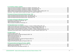 51. Previdência, Saúde e Trabalho
Cargos da Carreira da Previdência, da Saúde e do Trabalho - Nível Superior - NS ............................................................................................................
Cargos da Carreira da Previdência, da Saúde e do Trabalho - Nível Intermediário - NI .......................................................................................................
Cargos da Carreira da Previdência, da Saúde e do Trabalho - Nível Auxiliar - NA ..............................................................................................................
Médico e Médico de Sáude Pública dos Quadros de Pessoal - M. Saúde, FUNASA, MPAS e MTE - NS .......................................................................
Sanitarista - Grupo-Saúde Pública do Quadro de Pessoal - M. Saúde e FUNASA - NS ...................................................................................................

424
426
428
430
432

52. Quadro de Pessoal da Advocacia-Geral da União - AGU
Quadro de Pessoal da Advocacia-Geral da União - Nível Superior - NS ............................................................................................................................ 434
Quadro de Pessoal da Advocacia-Geral da União - Nível Intermediário - NI ....................................................................................................................... 436
Quadro de Pessoal da Advocacia-Geral da União - Nível Auxiliar - NA .............................................................................................................................. 438
53. Quadro de Pessoal do Ministério da Justiça
Especialista em Assistência Penitenciária - NS ............................................................................................................................................................... 440
Agente Penitenciário Federal - NI ..................................................................................................................................................................................... 442
Técnico de Apoio à Assistência Penitenciária - NI ............................................................................................................................................................ 444
54. Seguridade Social e do Trabalho
Cargos de Nível Superior dos Quadros de Pessoal - M. Saúde, FUNASA, MPAS e MTE - NS .......................................................................................
Cargos de Nível Intermediário dos Quadros de Pessoal - M. Saúde, FUNASA, MPAS e MTE - NI ..................................................................................
Cargos de Nível Auxiliar dos Quadros de Pessoal - M. Saúde, FUNASA, MPAS e MTE - NA ..........................................................................................
Médico e Médico de Sáude Pública dos Quadros de Pessoal - M. Saúde, FUNASA, MPAS e MTE - NS .......................................................................
Sanitarista (Grupo-Saúde Pública) - Quadros de Pessoal - M. Saúde, FUNASA, MPAS e MTE - NS ..............................................................................

446
448
450
452
454

55. Seguro Social
Analista do Seguro Social - NS ........................................................................................................................................................................................
Cargos de Nível Supeior do Quadro de Pessoal do INSS - NS ..........................................................................................................................................
Agente de Serviços Diversos - NI ......................................................................................................................................................................................
Técnico de Serviços Diversos - NI .....................................................................................................................................................................................
Técnico do Seguro Social - NI ...........................................................................................................................................................................................
Cargos de Nível Intermediário do Quadro de Pessoal do INSS - NI ...................................................................................................................................
Auxiliar de Serviços Diversos - NA ....................................................................................................................................................................................
Cargos de Nível Auxiliar do Quadro de Pessoal do INSS - NA ..........................................................................................................................................

456
456
458
458
458
458
460
460

56. Superintendência de Seguros Privados - SUSEP
Analista Técnico do Quadro Suplementar da SUSEP - NS ............................................................................................................................................... 462
Agente Executivo da SUSEP - NI ..................................................................................................................................................................................... 464
Demais Cargos de Nível Intermediário da SUSEP - NI ...................................................................................................................................................... 464

DESIN/SEGEP/MP - Tabela de Remuneração dos Servidores Públicos Federais Nº 58

17

 