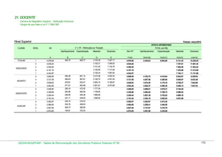 21. DOCENTE
Carreira de Magistério Superior - Dedicação Exclusiva
Cargos de que trata a Lei nº 7.596/1987

Nível Superior

Posição: março/2012
ATIVO E APOSENTADO

CLASSE

NÍVEL

( * ) RT - Retribuição por Titulação

VB

Aperfeiçoamento Especialização
A
TITULAR

B
452,75

C
825,77

TOTAL (em R$)

Mestrado

Doutorado

Sem RT

Aperfeiçoamento

Especialização

Mestrado

Doutorado

D
3.153,35

E
7.247,17

F=(A)

G=(A+B)

H=(A+C)

I=(A+D)

J=(A+E)

4.978,08

5.430,83

5.803,85

8.131,43

12.225,25

7.246,02

4.635,40

7.787,61

11.881,42

3

4.400,45

3.151,55

7.132,79

4.400,45

7.552,00

11.533,24

2

4.181,16

3.150,90

7.131,92

4.181,16

7.332,06

11.313,08

4.043,87

3.150,24

7.087,82

4.043,87

7.194,11

11.131,69

3.809,49

294,26

601,15

2.215,38

4.420,34

3.809,49

4.103,75

4.410,64

6.024,87

8.229,83

3

3.721,95

285,63

567,61

2.126,72

4.301,54

3.721,95

4.007,58

4.289,56

5.848,67

8.023,49

2

3.636,63

278,67

533,47

2.063,74

4.185,97

3.636,63

3.915,30

4.170,10

5.700,37

7.822,60

1

3.553,46

271,91

502,89

2.001,67

4.073,56

3.553,46

3.825,37

4.056,35

5.555,13

7.627,02

4

3.406,85

259,16

472,52

1.777,55

3.406,85

3.666,01

3.879,37

5.184,40

3

3.329,68

252,96

460,06

1.739,84

3.329,68

3.582,64

3.789,74

5.069,52

2

3.254,44

246,95

449,38

1.695,66

3.254,44

3.501,39

3.703,82

4.950,10

1

3.181,04

241,11

439,00

1.656,62

3.181,04

3.422,15

3.620,04

4.837,66

4

3.052,87

230,10

419,43

3.052,87

3.282,97

3.472,30

3

2.984,65

224,76

409,93

2.984,65

3.209,41

3.394,58

2

2.927,94

209,73

390,85

2.927,94

3.137,67

3.318,79

1

AUXILIAR

3.152,21

4

ASSISTENTE

4.635,40

1

ADJUNTO

4.978,08

4
ASSOCIADO

1

2.872,85

194,81

372,03

2.872,85

3.067,66

3.244,88

DESIN/SEGEP/MP - Tabela de Remuneração dos Servidores Públicos Federais Nº 58

170

 