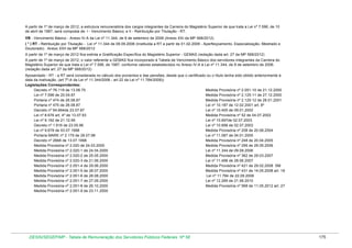 A partir de 1º de março de 2012, a estrutura remuneratória dos cargos integrantes da Carreira do Magistério Superior de que trata a Lei nº 7.596, de 10
de abril de 1987, será composta de: I - Vencimento Básico; e II - Retribuição por Titulação - RT.
VB - Vencimento Básico - Anexo IV-A da Lei nº 11.344, de 8 de setembro de 2006 (Anexo XXI da MP 568/2012)
( * ) RT - Retribuição por Titulação - Lei nº 11.344 de 09.09.2006 (Instituída a RT a partir de 01.02.2009 - Aperfeiçoamento, Especialização, Mestrado e
Doutorado) . Anexo XXII da MP 568/2012
A partir de 1º de março de 2012 fica extinta a Gratificação Específica do Magistério Superior - GEMAS (redação dada art. 27 da MP 568/2012)
A partir de 1º de março de 2012, o valor referente a GEMAS fica incorporado à Tabela de Vencimento Básico dos servidores integrantes da Carreira do
Magistério Superior de que trata a Lei nº 7.596, de 1987, conforme valores estabelecidos no Anexo IV-A à Lei nº 11.344, de 8 de setembro de 2006.
(redação dada art. 27 da MP 568/2012)
Aposentado - RT - a RT será considerada no cálculo dos proventos e das pensões, desde que o certificado ou o título tenha sido obtido anteriormente à
data da inativação. (art 7º-A da Lei nº 11.344/2006 - art 22 da Lei nº 11.784/2008))
Legislações Correspondentes:
Decreto nº 76.119 de 13.08.75
Medida Provisória nº 2.051-10 de 21.12.2000
Lei nº 7.596 de 20.04.87
Medida Provisória nº 2.125-11 de 27.12.2000
Portaria nº 474 de 26.08.87
Medida Provisória nº 2.125-12 de 26.01.2001
Portaria nº 475 de 26.08.87
Lei nº 10.187 de 12.02.2001 art. 8º
Decreto nº 94.664de 23.07.87
Lei nº 10.405 de 09.01.2002
Lei nº 8.676 art. 4º de 13.07.93
Medida Provisória nº 52 de 04.07.2002
Lei nº 9.192 de 21.12.95
Lei nº 10.697de 02.07.2003
Decreto nº 1.916 de 23.05.96
Lei nº 10.698 de 02.07.2003
Lei nº 9.678 de 03.07.1998
Medida Provisória nº 208 de 20.08.2004
Portaria MARE nº 2.179 de 28.07.98
Lei nº 11.087 de 04.01.2005
Decreto nº 2668 de 13.07.1998
Medida Provisória nº 248 de 20.04.2005
Medida Provisória nº 2.020 de 24.03.2000
Medida Provisória nº 295 de 29.05.2006
Medida Provisória nº 2.020-1 de 24.04.2000
Lei nº 11.344 de 09.09.2006
Medida Provisória nº 2.020-2 de 25.05.2000
Medida Provisória nº 362 de 29.03.2007
Medida Provisória nº 2.020-3 de 21.06.2000
Lei nº 11.498 de 28.06.2007
Medida Provisória nº 2.051-4 de 29.06.2000
Medida Provisória nº 421 de 29.02.2008 SM
Medida Provisória nº 2.051-5 de 28.07.2000
Medida Provisória nº 431 de 14.05.2008 art. 18
Medida Provisória nº 2.051-6 de 28.08.2000
Lei nº 11.784 de 22.09.2008
Medida Provisória nº 2.051-7 de 27.09.2000
Lei nº 12.269 de 21.06.2010
Medida Provisória nº 2.051-8 de 26.10.2000
Medida Provisória nº 568 de 11.05.2012 art. 27
Medida Provisória nº 2.051-9 de 23.11.2000

DESIN/SEGEP/MP - Tabela de Remuneração dos Servidores Públicos Federais Nº 58

175

 