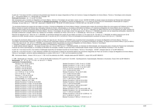 A partir de 1º de m arço de 2012, a estrutura rem uneratória dos titulares de cargos integrantes do Plano de Carreira e Cargos de Magistério do Ensino Básico, Técnico e Tecnológico será com posta
de: I - Vencim ento Básico; e II - Retribuição por Titulação - RT.
Dedicação Exclusiva - art. 112 da MP 431/2008
São transpostos para a Carreira do Magistério do Ensino Básico, Técnico e Tecnológico de que trata o inciso I do art. 106 MP 431/2008, os atuais cargos dos Quadros de Pessoal das Instituições
Federais de Ensino, subordinadas ou vinculadas ao Ministério da Educação, que integram a Carreira do Magistério de 1º e 2º Graus do Plano Único de Classificação e Retribuição de Cargos e
Em pregos, de que trata Lei nº 7.596/1987, observado o disposto do art. 109 da MP 431/2008 (Decreto nº 94.664/1987).art.108 da MP 431/2008.
Os servidores titulares dos cargos de que tratam os incisos I (Carreira de Magistério do Ensino Básico Federal, com posta pelos cargos de provim ento efetivo de nível superior de Professor do Ensino
Básico Federal do Quadro de Pessoal das Instituições Federais de Ensino, subordinadas ou vinculadas ao Ministério da Defesa) ;e II (Carreira de Magistério do Ensino Básico dos Ex-Territórios,
com posta pelos cargos de provim ento efetivo de Professor do Ensino Básico dos Ex-Territórios) do caput do art. 122 da Lei 11.784/2008, em efetivo exercício em 22 de setem bro de 2008, poderão ser
enquadrados na Carreira de Magistério do Ensino Básico, Técnico e Tecnológico, de que trata o inciso I do caput do art. 106 da Lei 11.784/2008, de acordo com as respectivas atribuições, requisitos de
form ação profissional e posição relativa nas Tabelas de Correlação, constantes do Anexo LXIX-A da Lei 11.784/2008.(art. 108-A da Lei 11.784/2008)
Para fins do disposto do art. 108-A da Lei 11.784/2008, os servidores titulares dos cargos de que tratam os incisos I e II do caput do art. 122 dda Lei 11.784/2008, em efetivo exercício em 22 de
setem bro de 2008, deverão solicitar o enquadram ento até 31 de julho de 2010, na form a do Term o de Solicitação de Enquadram ento constante do Anexo LXX-A da Lei 11.784/2008.
Os cargos de provim ento efetivo a que se refere o inciso I do caput do art. 122 da Lei 11.784/2008 cujos ocupantes forem enquadrados na Carreira de Magistério do Ensino Básico, Técnico e
Tecnológico perm anecerão integrando o Quadro de Pessoal das Instituições Federais de Ensino subordinadas ou vinculadas ao Ministério da Defesa. Os cargos de provim ento efetivo a que se refere o
inciso II do caput do art. 122 da Lei 11.784/2008, cujos ocupantes forem enquadrados na Carreira de Magistério do Ensino Básico, Técnico e Tecnológico:
I - passarão a integrar o Quadro de Pessoal do Ministério do Planejam ento, Orçam ento e Gestão; e
II - serão extintos quando vagarem . Os cargos de que trata o § 11 do art.108-A da Lei 11.784/2008 poderão, no interesse da Adm inistração, ser transpostos para o Quadro de Pessoal das Instituições
Federais de Ensino subordinadas ou vinculadas ao Ministério da Educação, ocasião na qual será feita a redistribuição desses cargos (Incluído pela Medida Provisória nº 479, de 2009).
A partir de 1º de m arço de 2012, fica extinta a Gratificação Específica de Atividade Docente do Ensino Básico, Técnico e Tecnológico - GEDBT. (redação dada art. 27 da MP 568/2012).
A partir de 1º de m arço de 2012, o valor referente à GEDBT fica incorporado à Tabela de Vencim ento Básico dos servidores integrantes do Plano de Carreira e Cargos de Magistério do Ensino Básico,
Técnico e Tecnológico, conform e valores estabelecidos no Anexo LXXI à Lei nº 11.784, de 22 de setem bro de 2008.
VB - Vencim ento Básico - (Anexo LXXI à Lei no 11.784, de 22 de setem bro de 2008) - redação dada pela MP 568/2012 - anexo XXIII da MP 568/2012
( * ) RT - Retribuição por Titulação - Lei nº 11.344 de 09.09.2006 (Instituída a RT a partir de 01.02.2009 - Aperfeiçoam ento, Especialização, Mestrado e Doutorado). Anexo XXIV da MP 568/2012
Aposentado - RT - §1º do art. 117 e art. 121 da Lei nº 11.784/08
Legislações Correspondentes:
Decreto nº 76.119 de 13.08.75
Medida Provisória nº 2.051-10 de 21.12.2000
Lei nº 7.596 de 20.04.87
Medida Provisória nº 2.125-11 de 27.12.2000
Portaria nº 474 de 26.08.87
Medida Provisória nº 2.125-12 de 26.01.2001
Portaria nº 475 de 26.08.87
Lei nº 10.187 de 12.02.2001 art. 8º
Decreto nº 94.664de 23.07.87
Lei nº 10.405 de 09.01.2002
Lei nº 8.676 art. 4º de 13.07.93
Medida Provisória nº 52 de 04.07.2002
Lei nº 9.192 de 21.12.95
Lei nº 10.697 de 02.07.2003
Decreto nº 1.916 de 23.05.96
Lei nº 10.698 de 02.07.2003
Lei nº 9.678 de 03.07.1998
Medida Provisória nº 208 de 20.08.2004
Portaria MARE nº 2.179 de 28.07.98
Lei nº 11.087 de 04.01.2005
Decreto nº 2668 de 13.07.1998
Medida Provisória nº 248 de 20.04.2005
Medida Provisória nº 2.020 de 24.03.2000
Medida Provisória nº 295 de 29.05.2006
Medida Provisória nº 2.020-1 de 24.04.2000
Lei nº 11.344 de 09.09.2006
Medida Provisória nº 2.020-2 de 25.05.2000
Medida Provisória nº 362 de 29.03.2007
Medida Provisória nº 2.020-3 de 21.06.2000
Lei nº 11.498 de 28.06.2007
Medida Provisória nº 2.051-4 de 29.06.2000
Medida Provisória nº 421 de 29.02.2008 SM
Medida Provisória nº 2.051-5 de 28.07.2000
Medida Provisória nº 431 de 14.05.2008 art. 105
Medida Provisória nº 2.051-6 de 28.08.2000
Lei nº 11.784 de 22.09.2008
Medida Provisória nº 2.051-7 de 27.09.2000
Medida Provisória nº 479 de 30.12.2009 art. 12
Medida Provisória nº 2.051-8 de 26.10.2000
Lei nº 12.269 de 21.06.2010
Medida Provisória nº 2.051-9 de 23.11.2000
Medida Provisória nº 568 de 11.05.2012 art. 27

DESIN/SEGEP/MP - Tabela de Remuneração dos Servidores Públicos Federais Nº 58

177

 