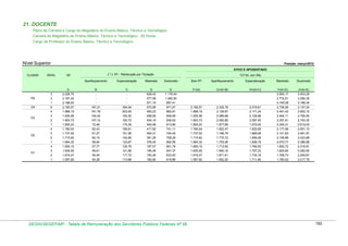 21. DOCENTE
Plano de Carreira e Cargo do Magistério do Ensino Básico, Técnico e Tecnológico
Carreira do Magistério do Ensino Básico, Técnico e Tecnológico - 20 Horas
Cargo de Professor do Ensino Básico, Técnico e Tecnológico

Nível Superior

Posição: março/2012
ATIVO E APOSENTADO

CLASSE

NÍVEL

( * ) RT - Retribuição por Titulação

VB

TOTAL (em R$)

Aperfeiçoamento

D5
D4

D3

D2

D1

3
2
1
S
4
3
2
1
4
3
2
1
4
3
2
1

A
2.226,75
2.197,43
2.168,93
2.165,57
1.968,19
1.935,56
1.903,73
1.805,23
1.760,04
1.737,52
1.715,62
1.694,32
1.655,15
1.635,55
1.616,47
1.597,92

Especialização

Mestrado

Doutorado

Sem RT

Aperfeiçoamento

Especialização

Mestrado

Doutorado

B
167,21
161,78
154,42
147,12
72,46
62,43
61,27
60,10
58,94
57,77
56,61
55,44
54,28

C
354,04
203,05
193,30
183,72
174,29
160,61
151,56
142,66
133,87
125,78
121,68
117,72
113,88

D
628,42
577,08
571,15
570,99
483,23
468,55
454,18
440,08
417,62
404,31
391,26
378,45
197,57
190,29
183,26
182,60

E
1.176,54
1.082,92
997,41
971,67
883,91
859,99
836,62
813,80
741,11
724,45
708,26
692,56
661,76
647,37
633,40
619,86

F=(A)

G=(A+B)

H=(A+C)

2.165,57
1.968,19
1.935,56
1.903,73
1.805,23
1.760,04
1.737,52
1.715,62
1.694,32
1.655,15
1.635,55
1.616,47
1.597,92

2.332,78
2.129,97
2.089,98
2.050,85
1.877,69
1.822,47
1.798,79
1.775,72
1.753,26
1.712,92
1.692,16
1.671,91
1.652,20

2.519,61
2.171,24
2.128,86
2.087,45
1.979,52
1.920,65
1.889,08
1.858,28
1.828,19
1.780,93
1.757,23
1.734,19
1.711,80

I=(A+D)
2.855,17
2.774,51
2.740,08
2.736,56
2.451,42
2.404,11
2.357,91
2.245,31
2.177,66
2.141,83
2.106,88
2.072,77
1.852,72
1.825,84
1.799,73
1.780,52

J=(A+E)
3.403,29
3.280,35
3.166,34
3.137,24
2.852,10
2.795,55
2.740,35
2.619,03
2.501,15
2.461,97
2.423,88
2.386,88
2.316,91
2.282,92
2.249,87
2.217,78

DESIN/SEGEP/MP - Tabela de Remuneração dos Servidores Públicos Federais Nº 58

180

 