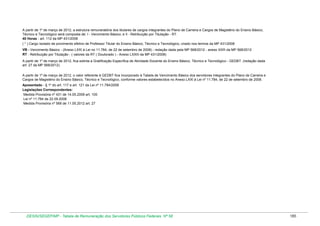 A partir de 1º de março de 2012, a estrutura remuneratória dos titulares de cargos integrantes do Plano de Carreira e Cargos de Magistério do Ensino Básico,
Técnico e Tecnológico será composta de: I - Vencimento Básico; e II - Retribuição por Titulação - RT.
40 Horas - art. 112 da MP 431/2008
( * ) Cargo Isolado de provimento efetivo de Professor Titular do Ensino Básico, Técnico e Tecnológico, criado nos termos da MP 431/2008
VB - Vencimento Básico - (Anexo LXXI à Lei no 11.784, de 22 de setembro de 2008) - redação dada pela MP 568/2012 - anexo XXIII da MP 568/2012
RT - Retribuição por Titulação - ( valores da RT ( Doutorado ) - Anexo LXXIII da MP 431/2008)
A partir de 1º de março de 2012, fica extinta a Gratificação Específica de Atividade Docente do Ensino Básico, Técnico e Tecnológico - GEDBT. (redação dada
art. 27 da MP 568/2012).
A partir de 1º de março de 2012, o valor referente à GEDBT fica incorporado à Tabela de Vencimento Básico dos servidores integrantes do Plano de Carreira e
Cargos de Magistério do Ensino Básico, Técnico e Tecnológico, conforme valores estabelecidos no Anexo LXXI à Lei nº 11.784, de 22 de setembro de 2008.
Aposentado - § 1º do art. 117 e art. 121 da Lei nº 11.784/2008
Legislações Correspondentes:
Medida Provisória nº 431 de 14.05.2008 art. 105
Lei nº 11.784 de 22.09.2008
Medida Provisória nº 568 de 11.05.2012 art. 27

DESIN/SEGEP/MP - Tabela de Remuneração dos Servidores Públicos Federais Nº 58

185

 