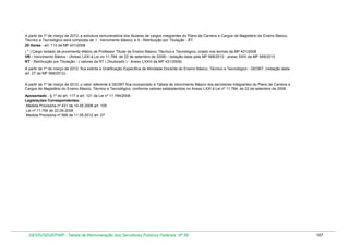 A partir de 1º de março de 2012, a estrutura remuneratória dos titulares de cargos integrantes do Plano de Carreira e Cargos de Magistério do Ensino Básico,
Técnico e Tecnológico será composta de: I - Vencimento Básico; e II - Retribuição por Titulação - RT.
20 Horas - art. 112 da MP 431/2008
( * ) Cargo Isolado de provimento efetivo de Professor Titular do Ensino Básico, Técnico e Tecnológico, criado nos termos da MP 431/2008
VB - Vencimento Básico - (Anexo LXXI à Lei no 11.784, de 22 de setembro de 2008) - redação dada pela MP 568/2012 - anexo XXIII da MP 568/2012
RT - Retribuição por Titulação - ( valores da RT ( Doutorado ) - Anexo LXXIII da MP 431/2008)
A partir de 1º de março de 2012, fica extinta a Gratificação Específica de Atividade Docente do Ensino Básico, Técnico e Tecnológico - GEDBT. (redação dada
art. 27 da MP 568/2012).
A partir de 1º de março de 2012, o valor referente à GEDBT fica incorporado à Tabela de Vencimento Básico dos servidores integrantes do Plano de Carreira e
Cargos de Magistério do Ensino Básico, Técnico e Tecnológico, conforme valores estabelecidos no Anexo LXXI à Lei nº 11.784, de 22 de setembro de 2008.
Aposentado - § 1º do art. 117 e art. 121 da Lei nº 11.784/2008
Legislações Correspondentes:
Medida Provisória nº 431 de 14.05.2008 art. 105
Lei nº 11.784 de 22.09.2008
Medida Provisória nº 568 de 11.05.2012 art. 27

DESIN/SEGEP/MP - Tabela de Remuneração dos Servidores Públicos Federais Nº 58

187

 