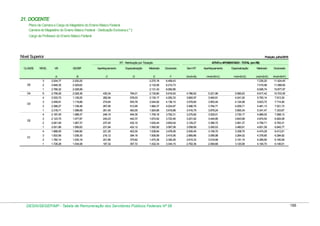 21. DOCENTE
Plano de Carreira e Cargo do Magistério do Ensino Básico Federal
Carreira do Magistério do Ensino Básico Federal - Dedicação Exclusiva ( * )
Cargo de Professor do Ensino Básico Federal

Nível Superior

Posição: julho/2010
RT - Retribuição por Titulação

CLASSE

D5
D4

D3

D2

D1

ATIVO e APOSENTADO - TOTAL (em R$)

NÍVEL

VB

GEDBF

Aperfeiçoamento

Especialização

Mestrado

Doutorado

Sem RT

Aperfeiçoamento

Especialização

Mestrado

Doutorado

A
2.934,77
2.849,30
2.766,32
2.758,26
2.533,72
2.459,91
2.388,27
2.318,71
2.187,45
2.123,75
2.061,90
2.001,86
1.888,55
1.833,56
1.780,14
1.728,28

B
2.030,25
2.029,62
2.028,99
2.028,36
1.129,25
1.118,89
1.108,49
1.098,08
1.088,37
1.077,87
1.067,37
1.056,83
1.046,90
1.036,30
1.035,19
1.034,08

C

D

I=(A+B+D)

794,01
578,03
545,78
512,95
483,55
454,35
442,37
432,10
422,12
403,30
394,16
375,82
357,72

F
6.459,43
6.210,73
6.082,66
5.916,93
4.250,33
4.136,10
4.024,97
3.916,88
3.792,31
3.722,46
3.654,04
3.587,08
3.478,06
3.415,06
3.345,26
3.344,15

H=(A+B+C)

435,34
282,94
274,64
267,95
261,45
249,19
243,23
237,45
231,84
221,25
216,12
201,66
187,32

E
2.270,18
2.132,06
2.131,43
2.130,80
2.130,17
2.044,92
1.984,37
1.924,68
1.709,18
1.672,92
1.630,44
1.592,90
1.538,84
1.508,99
1.470,36
1.432,34

G=(A+B)

3
2
1
S
4
3
2
1
4
3
2
1
4
3
2
1

4.786,62
3.662,97
3.578,80
3.496,76
3.416,79
3.275,82
3.201,62
3.129,27
3.058,69
2.935,45
2.869,86
2.815,33
2.762,36

5.221,96
3.945,91
3.853,44
3.764,71
3.678,24
3.525,01
3.444,85
3.366,72
3.290,53
3.156,70
3.085,98
3.016,99
2.949,68

5.580,63
4.241,00
4.124,58
4.009,71
3.900,34
3.730,17
3.643,99
3.561,37
3.480,81
3.338,75
3.264,02
3.191,15
3.120,08

J=(A+B+E)
7.235,20
7.010,98
6.926,74
6.917,42
5.793,14
5.623,72
5.481,13
5.341,47
4.985,00
4.874,54
4.759,71
4.651,59
4.474,29
4.378,85
4.285,69
4.194,70

K=(A+B+F)
11.424,45
11.089,65
10.877,97
10.703,55
7.913,30
7.714,90
7.521,73
7.333,67
7.068,13
6.924,08
6.783,31
6.645,77
6.413,51
6.284,92
6.160,59
6.106,51

DESIN/SEGEP/MP - Tabela de Remuneração dos Servidores Públicos Federais Nº 58

188

 