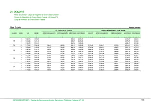 21. DOCENTE
Plano de Carreira e Cargo do Magistério do Ensino Básico Federal
Carreira do Magistério do Ensino Básico Federal - 40 Horas ( * )
Cargo de Professor do Ensino Básico Federal

Nível Superior

Posição: julho/2010
RT - Retribuição por Titulação

CLASSE

D5
D4

D3

D2

D1

NÍVEL

VB

GEDBF

APERFEIÇOAMENTO

A
1.893,40
1.838,26
1.784,72
1.779,52
1.634,66
1.587,04
1.540,82
1.495,94
1.411,26
1.370,16
1.330,26
1.291,52
1.218,42
1.182,94
1.148,48
1.115,02

B
1.342,27
1.341,64
1.341,01
1.340,38
1.109,28
1.101,72
1.094,22
1.021,95
1.021,12
1.020,29
1.019,46
1.018,63
1.017,80
1.016,97
1.016,14
1.015,31

C

D

3
2
1
S
4
3
2
1
4
3
2
1
4
3
2
1

168,81
101,57
99,34
97,18
95,09
87,32
81,08
74,90
68,75
62,78
58,14
57,31
56,48

452,29
354,85
340,30
325,95
311,94
289,03
255,36
218,06
168,02
155,55
148,73
142,03
135,45

ATIVO e APOSENTADO - TOTAL (em R$)

ESPECIALIZAÇÃO MESTRADO DOUTORADO
E
896,00
895,37
894,74
894,11
868,16
830,84
802,14
771,21
748,42
734,16
720,16
706,37
687,24
675,48
663,96
652,64

F
2.039,45
2.009,58
1.995,89
1.995,26
1.968,16
1.900,84
1.842,14
1.782,11
1.723,33
1.697,21
1.671,53
1.646,32
1.610,73
1.589,54
1.568,77
1.548,41

DESIN/SEGEP/MP - Tabela de Remuneração dos Servidores Públicos Federais Nº 58

SEM RT

APERFEIÇOAMENTO

ESPECIALIZAÇÃO

G=(A+B)

H=(A+B+C)

I=(A+B+D)

3.119,90
2.743,94
2.688,76
2.635,04
2.517,89
2.432,38
2.390,45
2.349,72
2.310,15
2.236,22
2.199,91
2.164,62
2.130,33

3.288,71
2.845,51
2.788,10
2.732,22
2.612,98
2.519,70
2.471,53
2.424,62
2.378,90
2.299,00
2.258,05
2.221,93
2.186,81

3.572,19
3.098,79
3.029,06
2.960,99
2.829,83
2.721,41
2.645,81
2.567,78
2.478,17
2.391,77
2.348,64
2.306,65
2.265,78

MESTRADO DOUTORADO
J=(A+B+E)
4.131,67
4.075,27
4.020,47
4.014,01
3.612,10
3.519,60
3.437,18
3.289,10
3.180,80
3.124,61
3.069,88
3.016,52
2.923,46
2.875,39
2.828,58
2.782,97

K=(A+B+F)
5.275,12
5.189,48
5.121,62
5.115,16
4.712,10
4.589,60
4.477,18
4.300,00
4.155,71
4.087,66
4.021,25
3.956,47
3.846,95
3.789,45
3.733,39
3.678,74

190

 