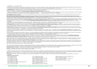 ( * ) 2 0 H o ra s - a rt. 1 3 0 d a M P 4 3 1 /2 0 0 8
O s a tu a is d o c e n te s , o c u p a n te s d e c a rg o s e fe tivo s , d o s e xtin to s T e rritó rio s , in c lu s ive o s d e F e rn a n d o d e N o ro n h a , s e rã o in c lu íd o s n o P la n o Ú n ic o d e C la s s ific a ç ã o e R e trib u iç ã o d e C a rg o s c ria d o p e la L e i
n º 7 .5 9 6 , d e 1 9 8 7 o b s e rva d a s a s n o rm a s le g a is e re g u la m e n ta re s p e rtin e n te s . ( a rt. 1 8 d a L e i 8 .2 7 0 /9 1 c o m re d a ç ã o d a d a p e la M P n º 5 6 8 , d e 2 0 1 2 )
O e n q u a d ra m e n to d o s d o c e n te s d o e xtin to T e rritó rio d e F e rn a n d o d e N o ro n h a n o P la n o Ú n ic o d e C la s s ific a ç ã o e R e trib u iç ã o d e C a rg o s c ria d o p e la L e i n º 7 .5 9 6 , d e 1 0 d e a b ril d e 1 9 8 7 , p ro d u zirá e fe ito s
fin a n c e iro s a p a rtir d e 1 º d e ja n e iro d e 2 0 1 2 . (a rt. 1 8 -a d a L e i 8 .2 7 0 /9 1 - in c lu íd o p e la M P n º 5 6 8 , d e 2 0 1 2 )
A p a rtir d e 0 1 .0 7 .2 0 0 8 fic a e s tru tu ra d o o P la n o d e C a rre ira s d e M a g is té rio d o E n s in o B á s ic o F e d e ra l, c o m p o s to p o r:
- C a rre ira d e M a g is té rio d o E n s in o B á s ic o d o s E x-T e rritó rio s , c o m p o s ta p e lo s c a rg o s d e p ro vim e n to e fe tivo d e P ro fe s s o r d o E n s in o B á s ic o d o s E x-T e rritó rio s , e s te s C a rg o s in te g ra m o Q u a d ro d e P e s s o a l
d o M in is té rio d o P la n e ja m e n to , O rç a m e n to e G e s tã o e s e rã o e xtin to s q u a n d o va g a re m .
( in c is o II d o c a p u t d o a rt.1 2 2 d a L e i 1 1 .7 8 4 /2 0 0 8 )
P a ra in g re s s o n o s c a rg o s in te g ra n te s d o P la n o d e C a rre ira s d e M a g is té rio d o E n s in o B á s ic o F e d e ra l d e q u e tra ta o a rt. 1 2 2 d a L e i 1 1 .7 8 4 /2 0 0 8 , e xig ir-s e -á h a b ilita ç ã o e s p e c ífic a o b tid a e m lic e n c ia tu ra
p le n a o u h a b ilita ç ã o le g a l e q u iva le n te .
S ã o tra n s p o s to s - p a ra a C a rre ira d e M a g is té rio d o E n s in o B á s ic o d o s E x-T e rritó rio s o s a tu a is c a rg o s o riu n d o s d o s e xtin to s T e rritó rio s F e d e ra is d o A c re , A m a p á , R o n d ô n ia , R o ra im a e F e rn a n d o d e
N o ro n h a , vin c u la d o s a o M in is té rio d o P la n e ja m e n to , O rç a m e n to e G e s tã o , q u e in te g ra m a C a rre ira d e M a g is té rio d e 1 º e 2 º G ra u s d o P la n o Ú n ic o d e C la s s ific a ç ã o e R e trib u iç ã o d e C a rg o s e E m p re g o s d e
q u e tra ta a L e i n º 7 .5 9 6 , d e 1 0 d e a b ril d e 1 9 8 7 , o b s e rva d o o d is p o s to n o a rt. 1 2 6 . (R e d a ç ã o d a d a p e la M P n º 5 6 8 , d e 2 0 1 2 )
O s a tu a is c a rg o s o c u p a d o s d e P ro fe s s o r d a C a rre ira d e M a g is té rio d e 1 º e 2 º G ra u s d e q u e tra ta o D e c re to n º 9 4 .6 6 4 , d e 2 3 d e ju lh o d e 1 9 8 7 , o riu n d o s d o s e xtin to s T e rritó rio s F e d e ra is d o A c re , A m a p á ,
R o n d ô n ia , R o ra im a e F e rn a n d o d e N o ro n h a , vin c u la d o s a o M in is té rio d o P la n e ja m e n to , O rç a m e n to e G e s tã o p a s s a m a d e n o m in a r-s e P ro fe s s o r d o E n s in o B á s ic o d o s E x-T e rritó rio s e a in te g ra r a C a rre ira
d e q u e tra ta o in c is o II d o c a p u t d o a rt. 1 2 2 d a L e i 1 1 .7 8 4 /2 0 0 8 , re s s a lva d o s o s c a rg o s re fe rid o s n o § 6 º d o a rt. 1 2 5 d a L e i 1 1 .7 8 4 /2 0 0 8 . (R e d a ç ã o d a d a p e la M P n º 5 6 8 , d e 2 0 1 2 ) -(a rt.1 2 7 d a L e i
1 1 .7 8 4 /2 0 0 8 )
E n q u a d ra m e n to n a C a rre ira d e M a g is té rio d o E n s in o B á s ic o F e d e ra l - c a rg o s d e q u e tra ta o a rt. 1 2 5 d a L e i 1 1 .7 8 4 /2 0 0 8 s e rã o e n q u a d ra d o s n a s re s p e c tiv a s C a rre ira s , d e a c o rd o c o m a s re s p e c tiva s
a trib u iç õ e s , re q u is ito s d e fo rm a ç ã o p ro fis s io n a l e p o s iç ã o re la tiva n a T a b e la d e C o rre la ç ã o , c o n s ta n te d o s A n e xo s L X X V e L X X X I d a L e i 1 1 .7 8 4 /2 0 0 8
O e n q u a d ra m e n to d e q u e tra ta o § 2 º d o a rt. 1 2 5 d a L e i 1 1 .7 8 4 /2 0 0 8 ( p a ra a C a rre ira d e M a g is té rio d o E n s in o B á s ic o d o s E x-T e rritó rio s ) d o s s e rvid o re s o riu n d o s d o s e xtin to s T e rritó rio s F e d e ra is d o
A c re , A m a p á , R o n d ô n ia e R o ra im a , vin c u la d o s a o M in is té rio d o P la n e ja m e n to , O rç a m e n to e G e s tã o d a r-s e -á m e d ia n te o p ç ã o irre tra tá ve l d o s e rvid o r q u e p o d e rá o c o rre r a té 1 5 d e a g o s to d e 2 0 0 8 , n a
fo rm a d o T e rm o d e O p ç ã o , c o n s ta n te d o A n e xo L X X X II d a L e i n º 1 1 .7 8 4 /2 0 0 8 .. ( § 4 º d o a rt. 1 2 5 d a L e i n º 1 1 .7 8 4 /2 0 0 8 )
O e n q u a d ra m e n to d e q u e tra ta o § 2 º d o a rt. 1 2 5 d a L e i 1 1 .7 8 4 /2 0 0 8 ( p a ra a C a rre ira d e M a g is té rio d o E n s in o B á s ic o d o s E x-T e rritó rio s ) d o s s e rvid o re s o riu n d o s d o e xtin to te rritó rio d e F e rn a n d o d e
N o ro n h a vin c u la d o s a o M in is té rio d o P la n e ja m e n to , O rç a m e n to e G e s tã o d a r-s e -á m e d ia n te o p ç ã o irre tra tá ve l d o s e rvid o r q u e p o d e rá o c o rre r a té 3 1 d e d e ze m b ro d e 2 0 1 2 , n a fo rm a d o T e rm o d e O p ç ã o ,
c o n s ta n te d o A n e xo L X X X II d a L e i n º 1 1 .7 8 4 /2 0 0 8 .. ( a rt. 3 4 d a M e d id a P ro vis ó ria n º 5 6 8 , d e 2 0 1 2 )
O s c a rg o s d e p ro vim e n to e fe tivo d e P ro fe s s o r d o E n s in o B á s ic o d o s E x-T e rritó rio s (q u e tra ta o § 1 1 d o a rt.1 0 8 -A d a L e i 1 1 .7 8 4 /2 0 0 8 ) p o d e rã o , n o in te re s s e d a A d m in is tra ç ã o , s e r tra n s p o s to s p a ra o
Q u a d ro d e P e s s o a l d a s In s titu iç õ e s F e d e ra is d e E n s in o s u b o rd in a d a s o u vin c u la d a s a o M in is té rio d a E d u c a ç ã o , o c a s iã o n a q u a l s e rá fe ita a re d is trib u iç ã o d e s s e s c a rg o s (In c lu íd o p e la M e d id a P ro vis ó ria
n º 4 7 9 , d e 2 0 0 9 ).
O s c a rg o s d e p ro vim e n to e fe tivo a q u e s e re fe re o in c is o II ( II - C a rre ira d e M a g is té rio d o E n s in o B á s ic o d o s E x-T e rritó rio s , c o m p o s ta p e lo s c a rg o s d e p ro vim e n to e fe tivo d e P ro fe s s o r d o E n s in o B á s ic o
d o s E x-T e rritó rio s .) d o c a p u t d o a rt. 1 2 2 d a L e i 1 1 .7 8 4 /2 0 0 8 , c u jo s o c u p a n te s fo re m e n q u a d ra d o s n a C a rre ira d e M a g is té rio d o E n s in o B á s ic o , T é c n ic o e T e c n o ló g ic o :
I - p a s s a rã o a in te g ra r o Q u a d ro d e P e s s o a l d o M in is té rio d o P la n e ja m e n to , O rç a m e n to e G e s tã o ; e II - s e rã o e xtin to s q u a n d o va g a re m .
O s s e rvid o re s titu la re s d o s c a rg o s d e q u e tra ta m o s in c is o s II d o c a p u t d o a rt. 1 2 2 d a L e i 1 1 7 8 4 /2 0 0 8 , e m e fe tivo e xe rc íc io e m 2 2 d e s e te m b ro d e 2 0 0 8 , p o d e rã o s e r e n q u a d ra d o s n a C a rre ira d e
M a g is té rio d o E n s in o B á s ic o , T é c n ic o e T e c n o ló g ic o , d e q u e tra ta o in c is o I d o c a p u t d o a rt. 1 0 6 d a L e i 1 1 7 8 4 /2 0 0 8 , d e a c o rd o c o m a s re s p e c tiva s a trib u iç õ e s , re q u is ito s d e fo rm a ç ã o p ro fis s io n a l e
p o s iç ã o re la tiva n a s T a b e la s d e C o rre la ç ã o , c o n s ta n te s d o A n e xo L X IX -A d a L e i 1 1 7 8 4 /2 0 0 8 . (In c lu íd o p e la L e i n º 1 2 .2 6 9 , d e 2 0 1 0 )
O s s e rvid o re s re fe rid o s n o in c is o II d o a rt.1 2 5 d a L e i n º 1 1 .7 8 4 /0 8 ( C a rre ira d e M a g is té rio d o E n s in o B á s ic o d o s E x-T e rritó rio s ) p o d e rã o o p ta r p e la tra n s p o s iç ã o p a ra a c a rre ira d e q u e tra ta o in c is o I d o
c a p u t d o a rt. 1 0 6 d a L e i n º 1 1 .7 8 4 /0 8 (C a rre ira d e M a g is té rio d o E n s in o B á s ic o , T é c n ic o e T e c n o ló g ic o ), o b s e rv a d o o d is p o s to n o s § § 1 º, 2 º e 4 º d o a rt. 1 0 8 L e i n º 1 1 .7 8 4 /0 8 , c o n s id e ra d o , p a ra o fim
d e s s a o p ç ã o , o p ra zo d e 9 0 (n o ve n ta ) d ia s c o n ta d o d a d a ta d e p u b lic a ç ã o d a L e i n º 1 1 .7 8 4 /0 8 .
O s s e rvid o re s titu la re s d o s c a rg o s d e q u e tra ta in c is o II (C a rre ira d e M a g is té rio d o E n s in o B á s ic o d o s E x-T e rritó rio s , c o m p o s ta p e lo s c a rg o s d e p ro vim e n to e fe tivo d e P ro fe s s o r d o E n s in o B á s ic o d o s E xT e rritó rio s ) d o c a p u t d o a rt. 1 2 2 d a L e i 1 1 .7 8 4 /2 0 0 8 , e m e fe tivo e xe rc íc io e m 2 2 d e s e te m b ro d e 2 0 0 8 , d e ve rã o s o lic ita r o e n q u a d ra m e n to a té 3 1 d e ju lh o d e 2 0 1 0 , n a fo rm a d o T e rm o d e S o lic ita ç ã o d e
E n q u a d ra m e n to c o n s ta n te d o A n e xo L X X -A a e s ta L e i. (In c lu íd o p e la L e i n º 1 2 .2 6 9 , d e 2 0 1 0 )
V B - V e n c im e n to B á s ic o (va lo re s V B A n e xo L X X X III d a M P 4 3 1 /2 0 0 8 )
O s n íve is d e ve n c im e n to b á s ic o d o s titu la re s d e c a rg o s in te g ra n te s d o P la n o d e C a rre ira s d e M a g is té rio d o E n s in o B á s ic o F e d e ra l s ã o o s c o n s ta n te s d o A n e xo L X X X III L e i 1 1 .7 8 4 /2 0 0 8 , p ro d u zin d o e fe ito s
fin a n c e iro s a p a rtir d e 0 1 .0 7 .2 0 0 8 , e xc e to p a ra o s d o c e n te s d e e x-te rritó rio d e F e rn a n d o d e N o ro n h a q u e o c o rre rá a p a rtir d e 0 1 .0 1 .2 0 1 2 (R e d a ç ã o d a d a p e la M P n º 5 6 8 /2 0 1 2 )
R T - R e trib u iç ã o p o r T itu la ç ã o - ( va lo re s d a R T (A p e rfe iç o a m e n to , E s p e c ia liz a ç ã o , M e s tra d o , D o u to ra d o ) - A n e xo L X X X V d a M P 4 3 1 /2 0 0 8 )
G E B E X T - G ra tific a ç ã o E s p e c ífic a d e A tivid a d e D o c e n te d o E n s in o B á s ic o d o s E x-T e rritó rio s
O s va lo re s d a G E B E X T s ã o c o s ta n te s n o A n e xo L X X X IV d a M P 4 3 1 /2 0 0 8 .
A G E B E X T s e rá p a g a d e a c o rd o c o m o s va lo re s c o n s ta n te s d o A n e xo L X X X IV d a L e i 1 1 .7 8 4 /2 0 0 8 , c o m e fe ito s fin a n c e iro s a p a rtir d e 0 1 .0 7 .2 0 0 8 , e xc e to p a ra o s d o c e n te s d e e x-te rritó rio d e F e rn a n d o d e
N o ro n h a q u e o c o rre rá a p a rtir d e 0 1 .0 1 .2 0 1 2 , e n ã o s e rvirã o d e b a s e d e c á lc u lo p a ra q u a is q u e r o u tra s p a rc e la s re m u n e ra tó ria s o u va n ta g e n s d e q u a lq u e r n a tu re za . (R e d a ç ã o d a d a p e la M P n º 5 6 8 /2 0 1 2 )
A p o s e n ta d o - § 1 º d o a rt. 1 3 5 d a L e i n º 1 1 .7 8 4 /0 8 e § 1 º a rt. 1 3 4 e a rt. 1 3 9 d a M P 4 3 1 /2 0 0 8 , a G E B E X T in te g ra rá o s p ro ve n to s d a a p o s e n ta d o ria e a s p e n s õ e s .
A p lic a m -s e o s e fe ito s d e c o rre n te s d a e s tru tu ra ç ã o d o P la n o d e C a rre ira s d e M a g is té rio d o E n s in o B á s ic o F e d e ra l, n o q u e c o u b e r, a o s s e rv id o re s a p o s e n ta d o s e a o s p e n s io n is ta s . (a rt. 1 3 9 d a L e i
1 1 .7 8 4 /2 0 0 8 )
L e g is la ç õ e s C o rre s p o n d e n te s :
L e i n º 6 .5 5 0 d e 0 5 .0 7 .7 8
L e i n º 1 0 .6 9 7 d e 0 2 .0 7 .2 0 0 3
M e d id a P ro vis ó ria n º 4 3 1 d e 1 4 .0 5 .2 0 0 8 a rt. 1 2 2
L e i n º 7 .5 9 6 d e 1 0 .0 4 .8 7
L e i n º 1 0 .6 9 8 d e 0 2 .0 7 .2 0 0 3
L e i n º 1 1 .7 8 4 d e 2 2 .0 9 .2 0 0 8
L e i n º 8 .2 7 0 d e 1 7 .1 2 .9 1
M e d id a P ro vis ó ria n º 2 9 5 d e 2 9 .0 5 .2 0 0 6
M e d id a P ro vis ó ria n º 4 7 9 d e 3 0 .1 2 .2 0 0 9 a rt. 1 2
L e i n º 8 .6 4 5 d e 0 2 .0 4 .1 9 9 3
L e i n º 1 1 .3 4 4 d e 0 8 .0 9 .2 0 0 6
L e i n º 1 2 .2 6 9 d e 2 1 .0 6 .2 0 1 0
L e i n º 8 .6 5 9 d e 2 7 .0 5 .1 9 9 3
M e d id a P ro vis ó ria n º 3 0 4 d e 2 9 .0 6 .2 0 0 6
M e d id a P ro vis ó ria n º 5 6 8 d e 1 1 .0 5 .2 0 1 2
L e i n º 8 .8 8 0 d e 2 7 .0 5 .1 9 9 4
L e i n º 1 1 .3 5 7 d e 1 9 .1 0 .2 0 0 7
M e d id a P ro vis ó ria n º 2 .2 2 5 -4 5 d e 0 4 .0 9 .2 0 0 1 a rt.8 º
M e d id a P ro vis ó ria n º 3 6 2 d e 2 9 .0 3 .2 0 0 7
L e i n º 1 0 .3 3 1 d e 1 8 .1 2 .2 0 0 1
L e i n º 1 1 .4 9 8 d e 2 8 .0 6 .2 0 0 7
L e i n º 1 0 .3 3 1 d e 1 8 .1 2 .2 0 0 1
M e d id a P ro vis ó ria n º 4 2 1 d e 2 9 .0 2 .2 0 0 8

DESIN/SEGEP/MP - Tabela de Remuneração dos Servidores Públicos Federais Nº 58

199

 