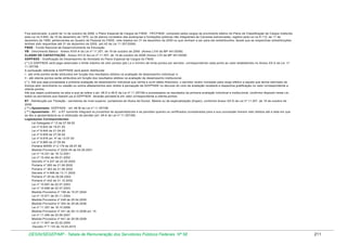 Fica estruturado, a partir de 1o de outubro de 2006, o Plano Especial de Cargos do FNDE - PECFNDE, composto pelos cargos de provimento efetivo do Plano de Classificação de Cargos instituído
pela Lei no 5.645, de 10 de dezembro de 1970, ou de planos correlatos das autarquias e fundações públicas não integrantes de Carreiras estruturadas, regidos pela Lei no 8.112, de 11 de
dezembro de 1990, pertencentes ao Quadro de Pessoal do FNDE, nele lotados em 31 de dezembro de 2005 ou que venham a ser para ele redistribuídos, desde que as respectivas redistribuições
tenham sido requeridas até 31 de dezembro de 2005. (art.42 da Lei 11.357/2006)
FNDE - Fundo Nacional de Desenvolvimento da Educação
VB - Vencimento Básico - Anexo XVIII-A da Lei nº 11.357, de 19 de outubro de 2006 (Anexo LVIII da MP 441/2008)
CLASSE DE CAPACITAÇÃO - Anexo XVI-D da Lei nº 11.357, de 19 de outubro de 2006 (Anexo LVII da MP 441/2008)
GDPFNDE - Gratificação de Desempenho de Atividade do Plano Especial de Cargos do FNDE
( * ) A GDPFNDE será paga observado o limite máximo de cem pontos (pts.) e o mínimo de trinta pontos por servidor, correspondendo cada ponto ao valor estabelecido no Anexo XX-A da Lei nº
11.357/06
A pontuação referente à GDPFNDE será assim distribuída:
I - até vinte pontos serão atribuídos em função dos resultados obtidos na avaliação de desempenho individual; e
II - até oitenta pontos serão atribuídos em função dos resultados obtidos na avaliação de desempenho institucional.
( * ) Até que seja processada a primeira avaliação de desempenho individual que venha a surtir efeito financeiro, o servidor recém nomeado para cargo efetivo e aquele que tenha retornado de
licença sem vencimento ou cessão ou outros afastamentos sem direito à percepção da GDPFNDE no decurso do ciclo de avaliação receberá a respectiva gratificação no valor correspondente a
oitenta pontos.
Até que sejam publicados os atos a que se refere o art. 48-D e 48-E da Lei nº 11.357/06 e processados os resultados da primeira avaliação individual e institucional, conforme disposto nesta Lei,
todos os servidores que fizerem jus à GDPFNDE deverão percebê-la em valor correspondente a oitenta pontos
RT - Retribuição por Titulação - servidores de nível superior, portadores de títulos de Doutor, Mestre ou de especialização (Espec), conforme Anexo XX-D da Lei nº 11.357, de 19 de outubro de
2006.
( ** ) Aposentado: GDPFNDE - art. 48-M da Lei nº 11.357/06
( ** ) Aposentado - RT - a RT somente integrará os proventos de aposentadorias e as pensões quando os certificados considerados para a sua concessão tiverem sido obtidos até a data em que
se deu a aposentadoria ou a instituição da pensão (art. 49-A da Lei nº 11.357/06)
Legislações Correspondentes:
Lei Delegada nº 13 de 27.08.92
Lei nº 8.622 de 19.01.93
Lei nº 8.645 de 01.04.93
Lei nº 8.659 de 27.05.93
Lei nº 8.676 art. 4º de 13.07.93
Lei nº 8.880 de 27.05.94
Portaria MARE nº 2.179 de 28.07.98
Medida Provisória nº 2225-45 de 04.09.2001
Lei nº 10.331 de 18.12.2001
Lei nº 10.404 de 09.01.2002
Decreto nº 4.247 de 22.05.2002
Portaria nº 260 de 21.06.2002
Portaria nº 363 de 21.06.2002
Decreto nº 4.468 de 13.11.2002
Portaria nº 29 de 29.08.2002
Portaria nº 442 de 31.10.2002
Lei nº 10.697 de 02.07.2003
Lei nº 10.698 de 02.07.2003
Medida Provisória nº 198 de 15.07.2004
Lei nº 10.971 de 25.11.2004
Medida Provisória nº 248 de 20.04.2005
Medida Provisória nº 304 de 29.06.2006
Lei nº 11.357 de 19.10.2006
Medida Provisória nº 341 de 29.12.2006 art. 15
Lei nº 11.490 de 20.06.2007
Medida Provisória nº 441 de 29.08.2008
Lei nº 11.907 de 02.02.2009
Decreto nº 7.133 de 19.03.2010

DESIN/SEGEP/MP - Tabela de Remuneração dos Servidores Públicos Federais Nº 58

211

 