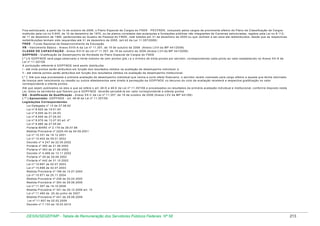 F ica e stru tu ra d o, a p a rtir d e 1 o d e ou tu b ro d e 2 00 6 , o P lan o E s pe cia l d e C arg os d o F N D E - P E C F N D E , co m po sto pe lo s ca rg o s d e p ro vim en to e fe tivo d o P la no d e C las sific aç ão d e C arg os
ins tituído p e la Le i n o 5 .6 45 , de 1 0 d e de zem b ro de 1 9 70 , ou d e p lan o s co rre latos d as a utarq uia s e fu nd a çõ e s p ú blic as n ão in te g ra n te s de C arreira s e s tru tu rad a s, reg id os p ela L e i n o 8.11 2 ,
de 1 1 d e de zem b ro de 1 9 90 , pe rte nc en te s a o Q u a dro d e P e sso a l d o F N D E , n ele lo ta d os e m 3 1 de d e ze m b ro d e 2 00 5 o u qu e ven h am a se r pa ra ele re distrib uído s, d es de q u e as res pe c tiva s
re d istrib uiçõ es te n ha m s ido re qu e rid a s a té 3 1 d e d ezem b ro de 2 0 05 . (a rt.4 2 d a Le i 11 .3 5 7/20 0 6)
F N D E - F u n do N a cio na l de D es e nvolvim e nto da E du ca çã o
V B - V e nc im e nto B á sico - A ne xo XV III-A da L e i n º 1 1 .3 57 , de 1 9 d e ou tu b ro d e 2 0 06 (A n e xo LV III d a M P 4 4 1 /2 00 8 )
C L A S S E D E C A P A C IT A Ç Ã O - A n e xo X V I-D d a Le i n º 11 .3 5 7, d e 19 d e o utub ro de 2 0 06 (A n e xo L V II d a M P 4 41 /2 0 08 )
G D P F N D E - G ratifica ç ão d e D e s em p e nh o d e A tivida d e d o P la no E s p ec ial de C a rg o s d o F N D E
( * ) A G D P F N D E se rá pa g a ob s erva d o o lim ite m á xim o de c em po n to s (p ts .) e o m ín im o d e trinta po n to s p o r se rvid or, co rre sp on d en d o ca da p o nto ao va lor e stab e le cid o no A ne xo XX -A da
Le i n º 11 .3 5 7/06
A p o ntua çã o refere nte à G D P F N D E s erá a ssim dis trib uída :
I - a té vin te p on to s se rã o a tribu íd o s em fu nç ão d o s re su lta do s ob tido s na a va lia çã o d e de se m p en h o ind ividu a l; e
II - até oiten ta p o ntos s erã o atrib u íd os e m fu n çã o do s re su ltad o s o b tid os n a ava liaç ão d e d es em pe n ho in stitu cio na l.
( * ) A té q ue s eja p roc es sa d a a prim e ira a va lia çã o d e de se m p en h o ind ividu a l q ue ve nh a a su rtir e fe ito fina n ce iro , o se rvid or re cé m n om e a do p a ra c arg o efetivo e a q ue le q ue ten h a re to rna d o
de lic e nç a se m ven cim e n to o u ce ssã o o u ou tro s afas ta m en to s se m d ire ito à p e rc ep ç ão d a G D P F N D E n o d ec urso d o c iclo d e ava liaç ão re ce be rá a re sp e ctiva g ra tifica çã o n o va lo r
co rre sp on d en te a o iten ta p o ntos .
A té q u e se jam pu b lica d os o s a to s a qu e s e re fe re o art. 48 -D e 48 -E d a L ei nº 1 1.35 7 /0 6 e pro ce ss ad o s o s re su lta d os d a prim e ira avalia ç ão in d ivid u al e ins titu cio n a l, c on fo rm e dis po sto ne sta
Le i, to do s o s s ervid o re s q ue fize re m ju s à G D P F N D E de verã o pe rce bê -la em va lo r co rre sp on d en te a o ite n ta p on to s
G Q - G ratific a çã o d e Q u a lific a çã o - A ne xo XX -C d a L ei nº 1 1.35 7 , d e 1 9 de o u tu bro d e 20 0 6 (A ne xo LX V d a M P 4 41 /0 8 )
( ** ) A p o se n tad o : G D P F N D E - a rt. 48 -M d a L ei nº 1 1.35 7 /0 6
L eg islaç õ e s C o rre sp o n d e n tes :
L e i D ele g ad a n º 1 3 d e 27 .0 8 .9 2
L e i n º 8 .6 2 2 de 1 9 .0 1 .9 3
L e i n º 8 .6 4 5 de 0 1 .0 4 .9 3
L e i n º 8 .6 5 9 de 2 7 .0 5 .9 3
L e i n º 8 .6 7 6 de 1 3 .0 7 .9 3 art. 4 º
L e i n º 8 .8 8 0 de 2 7 .0 5 .9 4
P orta ria M A R E nº 2.1 79 d e 2 8.07 .9 8
M ed id a P rovisó ria nº 2 22 5 -4 5 d e 04 .0 9 .2 00 1
L e i n º 1 0 .3 31 d e 1 8.1 2.20 0 1
L e i n º 1 0 .4 04 d e 0 9.0 1.20 0 2
D e creto nº 4 .2 47 d e 2 2.05 .2 0 02
P orta ria nº 2 60 d e 2 1.06 .2 0 02
P orta ria nº 3 63 d e 2 1.06 .2 0 02
D e creto nº 4 .4 68 d e 1 3.11 .2 0 02
P orta ria nº 2 9 de 2 9 .0 8.20 0 2
P orta ria nº 4 42 d e 3 1.10 .2 0 02
L e i n º 1 0 .6 97 d e 0 2.0 7.20 0 3
L e i n º 1 0 .6 98 d e 0 2.0 7.20 0 3
M ed id a P rovisó ria nº 1 98 d e 1 5.07 .2 0 04
L e i n º 1 0 .9 71 d e 2 5.1 1.20 0 4
M ed id a P rovisó ria nº 2 48 d e 2 0.04 .2 0 05
M ed id a P rovisó ria nº 3 04 d e 2 9.06 .2 0 06
L e i n º 1 1 .3 57 d e 1 9.1 0.20 0 6
M ed id a P rovisó ria nº 3 41 d e 2 9.12 .2 0 06 a rt. 15
L e i n º 1 1 .4 90 d e 2 0 d e ju nh o d e 20 0 7
M ed id a P rovisó ria nº 4 41 d e 2 9.08 .2 0 08
Le i n º 11 .9 0 7 de 0 2 .0 2 .2 00 9
D e creto nº 7 .1 33 d e 1 9.03 .2 0 10

DESIN/SEGEP/MP - Tabela de Remuneração dos Servidores Públicos Federais Nº 58

213

 