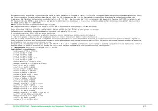 F ic a e s tru tu ra d o , a p a rtir d e 1 o d e o u tu b ro d e 2 0 0 6 , o P la n o E s p e c ia l d e C a rg o s d o F N D E - P E C F N D E , c o m p o s to p e lo s c a rg o s d e p ro v im e n to e fe tiv o d o P la n o
d e C la s s ific a ç ã o d e C a rg o s in s titu íd o p e la L e i n o 5 .6 4 5 , d e 1 0 d e d e z e m b ro d e 1 9 7 0 , o u d e p la n o s c o rre la to s d a s a u ta rq u ia s e fu n d a ç õ e s p ú b lic a s n ã o
in te g ra n te s d e C a rre ira s e s tru tu ra d a s , re g id o s p e la L e i n o 8 .1 1 2 , d e 1 1 d e d e z e m b ro d e 1 9 9 0 , p e rte n c e n te s a o Q u a d ro d e P e s s o a l d o F N D E , n e le lo ta d o s e m
3 1 d e d e z e m b ro d e 2 0 0 5 o u q u e v e n h a m a s e r p a ra e le re d is trib u íd o s , d e s d e q u e a s re s p e c tiv a s re d is trib u iç õ e s te n h a m s id o re q u e rid a s a té 3 1 d e d e z e m b ro
d e 2 0 0 5 . (a rt.4 2 d a L e i 1 1 .3 5 7 /2 0 0 6 )
F N D E - F u n d o N a c io n a l d e D e s e n v o lv im e n to d a E d u c a ç ã o
V B - V e n c im e n to B á s ic o - A n e x o X V III-C d a L e i n º 1 1 .3 5 7 , d e 1 9 d e o u tu b ro d e 2 0 0 6 (A n e x o L X d a M P 4 4 1 /2 0 0 8 )
G D P F N D E - G ra tific a ç ã o d e D e s e m p e n h o d e A tiv id a d e d o P la n o E s p e c ia l d e C a rg o s d o F N D E
( * ) A G D P F N D E s e rá p a g a o b s e rv a d o o lim ite m á x im o d e c e m p o n to s (p ts .) e o m ín im o d e trin ta p o n to s p o r s e rv id o r,
c o rre s p o n d e n d o c a d a p o n to a o v a lo r e s ta b e le c id o n o A n e x o X X -A d a L e i n º 1 1 .3 5 7 /0 6
A p o n tu a ç ã o re fe re n te à G D P F N D E s e rá a s s im d is trib u íd a :
I - a té v in te p o n to s s e rã o a trib u íd o s e m fu n ç ã o d o s re s u lta d o s o b tid o s n a a v a lia ç ã o d e d e s e m p e n h o in d iv id u a l; e
II - a té o ite n ta p o n to s s e rã o a trib u íd o s e m fu n ç ã o d o s re s u lta d o s o b tid o s n a a v a lia ç ã o d e d e s e m p e n h o in s titu c io n a l.
( * ) A té q u e s e ja p ro c e s s a d a a p rim e ira a v a lia ç ã o d e d e s e m p e n h o in d iv id u a l q u e v e n h a a s u rtir e fe ito fin a n c e iro , o s e rv id o r re c é m n o m e a d o p a ra c a rg o e fe tiv o e a q u e le q u e
te n h a re to rn a d o d e lic e n ç a s e m v e n c im e n to o u c e s s ã o o u o u tro s a fa s ta m e n to s s e m d ire ito à p e rc e p ç ã o d a G D P F N D E n o d e c u rs o d o c ic lo d e a v a lia ç ã o re c e b e rá a re s p e c tiv a
g ra tific a ç ã o n o v a lo r c o rre s p o n d e n te a o ite n ta p o n to s .
A té q u e s e ja m p u b lic a d o s o s a to s a q u e s e re fe re o a rt. 4 8 -D e 4 8 -E d a L e i n º 1 1 .3 5 7 /0 6 e p ro c e s s a d o s o s re s u lta d o s d a p rim e ira a v a lia ç ã o in d iv id u a l e in s titu c io n a l, c o n fo rm e
d is p o s to n e s ta L e i, to d o s o s s e rv id o re s q u e fiz e re m ju s à G D P F N D E d e v e rã o p e rc e b ê -la e m v a lo r c o rre s p o n d e n te a o ite n ta p o n to s
( ** ) A p o s e n ta d o : G D P F N D E - a rt. 4 8 -M d a L e i n º 1 1 .3 5 7 /0 6
L e g is la ç õ e s C o r re s p o n d e n te s :
L e i D e le g a d a n º 1 3 d e 2 7 .0 8 .9 2
L e i n º 8 .6 2 2 d e 1 9 .0 1 .9 3
L e i n º 8 .6 4 5 d e 0 1 .0 4 .9 3
L e i n º 8 .6 5 9 d e 2 7 .0 5 .9 3
L e i n º 8 .6 7 6 d e 1 3 .0 7 .9 3 a rt. 4 º
L e i n º 8 .8 8 0 d e 2 7 .0 5 .9 4
P o rta ria M A R E n º 2 .1 7 9 d e 2 8 .0 7 .9 8
M e d id a P ro v is ó ria n º 2 2 2 5 -4 5 d e 0 4 .0 9 .2 0 0 1
L e i n º 1 0 .3 3 1 d e 1 8 .1 2 .2 0 0 1
L e i n º 1 0 .4 0 4 d e 0 9 .0 1 .2 0 0 2
D e c re to n º 4 .2 4 7 d e 2 2 .0 5 .2 0 0 2
P o rta ria n º 2 6 0 d e 2 1 .0 6 .2 0 0 2
P o rta ria n º 3 6 3 d e 2 1 .0 6 .2 0 0 2
D e c re to n º 4 .4 6 8 d e 1 3 .1 1 .2 0 0 2
P o rta ria n º 2 9 d e 2 9 .0 8 .2 0 0 2
P o rta ria n º 4 4 2 d e 3 1 .1 0 .2 0 0 2
L e i n º 1 0 .6 9 7 d e 0 2 .0 7 .2 0 0 3
L e i n º 1 0 .6 9 8 d e 0 2 .0 7 .2 0 0 3
M e d id a P ro v is ó ria n º 1 9 8 d e 1 5 .0 7 .2 0 0 4
L e i n º 1 0 .9 7 1 d e 2 5 .1 1 .2 0 0 4
M e d id a P ro v is ó ria n º 2 4 8 d e 2 0 .0 4 .2 0 0 5
M e d id a P ro v is ó ria n º 3 0 4 d e 2 9 .0 6 .2 0 0 6
L e i n º 1 1 .3 5 7 d e 1 9 .1 0 .2 0 0 6
M e d id a P ro v is ó ria n º 3 4 1 d e 2 9 .1 2 .2 0 0 6 a rt. 1 5
L e i n º 1 1 .4 9 0 d e 2 0 d e ju n h o d e 2 0 0 7
M e d id a P ro v is ó ria n º 4 4 1 d e 2 9 .0 8 .2 0 0 8
L e i n º 1 1 .9 0 7 d e 0 2 .0 2 .2 0 0 9
D e c re to n º 7 .1 3 3 d e 1 9 .0 3 .2 0 1 0

DESIN/SEGEP/MP - Tabela de Remuneração dos Servidores Públicos Federais Nº 58

215

 