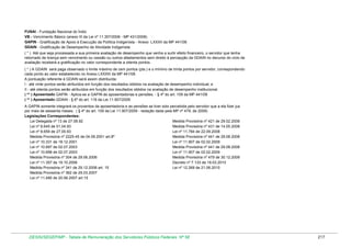 FUNAI - Fundação Nacional do Índio
VB - Vencimento Básico (anexo III da Lei nº 11.357/2006 - MP 431/2008)
GAPIN - Gratificação de Apoio à Execução da Política Indigenista - Anexo LXXXII da MP 441/08
GDAIN - Gratificação de Desempenho de Atividade Indigenista
( * ) Até que seja processada a sua primeira avaliação de desempenho que venha a surtir efeito financeiro, o servidor que tenha
retornado de licença sem vencimento ou cessão ou outros afastamentos sem direito à percepção da GDAIN no decurso do ciclo de
avaliação receberá a gratificação no valor correspondente a oitenta pontos.
( * ) A GDAIN será paga observado o limite máximo de cem pontos (pts.) e o mínimo de trinta pontos por servidor, correspondendo
cada ponto ao valor estabelecido no Anexo LXXXIII da MP 441/08.
A pontuação referente à GDAIN será assim distribuída:
I - até vinte pontos serão atribuídos em função dos resultados obtidos na avaliação de desempenho individual; e
II - até oitenta pontos serão atribuídos em função dos resultados obtidos na avaliação de desempenho institucional.
( ** ) Aposentado GAPIN - Aplica-se a GAPIN às aposentadorias e pensões. - § 4º do art. 109 da MP 441/08
( ** ) Aposentado GDAIN - § 6º do art. 116 da Lei 11.907/2009
A GAPIN somente integrará os proventos da aposentadoria e as pensões se tiver sido percebida pelo servidor que a ela fizer jus
por mais de sessenta meses. ( § 4º do art. 109 da Lei 11.907/2009 - redação dada pela MP nº 479, de 2009)
Legislações Correspondentes:
Lei Delegada nº 13 de 27.08.92
Medida Provisória nº 421 de 29.02.2008
Lei nº 8.645 de 01.04.93
Medida Provisória nº 431 de 14.05.2008
Lei nº 8.659 de 27.05.93
Lei nº 11.784 de 22.09.2008
Medida Provisória nº 2225-45 de 04.09.2001 art.8º
Medida Provisória nº 441 de 29.08.2008
Lei nº 11.907 de 02.02.2009
Lei nº 10.331 de 18.12.2001
Lei nº 10.697 de 02.07.2003
Medida Provisória nº 441 de 29.08.2008
Lei nº 11.907 de 02.02.2009
Lei nº 10.698 de 02.07.2003
Medida Provisória nº 304 de 29.06.2006
Medida Provisória nº 479 de 30.12.2009
Lei nº 11.357 de 19.10.2006
Decreto nº 7.133 de 19.03.2010
Medida Provisória nº 341 de 29.12.2006 art. 15
Lei nº 12.269 de 21.06.2010
Medida Provisória nº 362 de 29.03.2007
Lei nº 11.490 de 20.06.2007 art.15

DESIN/SEGEP/MP - Tabela de Remuneração dos Servidores Públicos Federais Nº 58

217

 