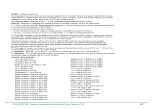 FIO C R U Z - Fundação O swaldo C ruz
São transpostos para as carreiras do Plano de C arreiras e C argos de C iência, Tecnologia, Produção e Inovação em Saúde Pública os atuais
cargos efetivos das C arreiras da Área de C iência e Tecnologia, de que trata a Lei nº 8.691, de 28 de julho de 1993, integrantes do Q uadro de
Pessoal da FIO C R U Z, em 22 de julho de 2005. (§§ 1º ao 6º do art. 27 da MP 301/2006)
VB - Vencim ento Básico - Anexo IX-A da Lei nº 11.355, de 19 de outubro de 2006 (Anexo XXII da MP 441/2008)
G D AC TSP - G ratificação de Desem penho de Atividade de C iência e Tecnologia, Produção e Inovação em Saúde Pública
( * ) A G D AC T será paga observado o lim ite m áxim o de cem pontos (pts.) e o m ínim o de trinta pontos por servidor, correspondendo cada ponto
ao valor estabelecido no Anexo XXIII da M P 441/2008.
A pontuação referente à G D ACTSP será assim distribuída:
I - até vinte pontos serão atribuídos em função dos resultados obtidos na avaliação de desem penho individual; e
II - até oitenta pontos serão atribuídos em função dos resultados obtidos na avaliação de desem penho institucional.
( * ) Até que seja processada a prim eira avaliação de desem penho individual que venha a surtir efeito financeiro, o servidor recém nom eado
para cargo efetivo e aquele que tenha retornado de licença sem vencim ento ou cessão sem direito à percepção da G D ACTSP no decurso do
ciclo de avaliação receberá a gratificação no valor correspondente a oitenta pontos.
Até que seja publicado o ato a que se refere os arts. 34-A e 35 da MP 441/08 e processados os resultados da prim eira avaliação
individual e institucional, conform e disposto nesta Lei, todos os servidores que fizerem jus à G DAC TSP deverão percebê-la em valor
correspondente ao últim o percentual recebido a título de gratificação de desem penho, convertido em pontos que serão m ultiplicados
pelo valor constante do Anexo IX-B da MP 441/08.
R T - Retribuição por Titulação - servidores de nível superior, portadores de títulos de Doutor conform e Anexo IX-C da Lei nº 11.355, de 19 de
outubro de 2006 (redação dada Anexo LXXI da MP 441/2008).
( ** ) Aposentado - G DAC TSP - art. 149 da Lei nº 11.355 de 19.10.06 (redação dada art. 5º da Lei nº 11.490 de 20.06.07)
( ** ) Aposentado - R T - a R T será considerada no cálculo dos proventos e das pensões som ente se o título, grau ou certificado tiver sido obtido
anteriorm ente à data da inativação (§ 5º art. 61 da M P 441/2008 )
Legislações C orrespondentes:
Lei nº 8.691 de 28.07.93
Medida Provisória nº 2150-39 de 31.05.2001
R esolução nº 01 de 06.07.94
Medida Provisória nº 2150-40 de 28.06.2001
R esolução nº 02 de 23.11.94
Medida Provisória nº 2150-41 de 27.07.2001
M edida Provisória nº 1.625-39 de 12.12.97
Medida Provisória nº 2150-42 de 24.08.2001
Lei nº 9.625 de 07.04.98
Medida Provisória nº 2229-43 de 06.09.2001
Lei nº 9.638 de 20.05.98
Lei nº 10.331 de 18.12.2001
D ecreto nº 2.665 de 10.07.98
Lei nº 10.697 de 02.07.2003
Portaria MAR E nº 2.179 de 28.07.98
Lei nº 10.698 de 02.07.2003
M edida Provisória nº 2048-26 de 29.06.2000
Lei nº 10.769 de 19.11.2003
M edida Provisória nº 2048-27 de 28.07.2000
Medida Provisória nº 210 de 31.08.2004
M edida Provisória nº 2048-28 de 28.08.2000
Lei nº 11.094 de 13.01.2005
M edida Provisória nº 2048-29 de 27.09.2000
Medida Provisória nº 295 de 29.05.2006
M edida Provisória nº 2048-30 de 26.10.2000
Medida Provisória nº 302 de 29.06.2006
M edida Provisória nº 2048-31 de 23.11.2000
Lei nº 11.356 de 19.10.2006
M edida Provisória nº 2048-32 de 21.12.2000
Medida Provisória nº 341 de 29.12.2006 art. 8º
M edida Provisória nº 2048-33 de 28.12.2000
Lei nº 11.490, de 20.06.2007
M edida Provisória nº 2136-34 de 26.01.2001
Medida Provisória nº 441 de 29.08.2008
M edida Provisória nº 2136-35 de 23.02.2001
Lei nº 11.907 de 02.02.2009
D ecreto nº 3.762 de 05.03.2001
Medida Provisória nº 479 de 30.12.2009
M edida Provisória nº 2136-36 de 27.03.2001
D ecreto nº 7.133 de 19.03.2010
M edida Provisória nº 2136-37 de 26.04.2001
Lei nº 12.269 de 21.06.2010
M edida Provisória nº 2136-38 de 24.05.2001

DESIN/SEGEP/MP - Tabela de Remuneração dos Servidores Públicos Federais Nº 58

227

 