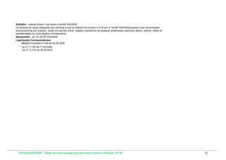 Subsídio - valores Anexo II da Anexo II da MP 434/2008
Os titulares do cargo integrante das carreiras a que se referem os incisos I e II do art. 2º da MP 434/2008 passam a ser remunerados
exclusivamente por subsídio, fixado em parcela única, vedado o acréscimo de qualquer gratificação, adicional, abono, prêmio, verba de
representação ou outra espécie remuneratória.
Aposentado - art. 32 da MP 434/2008.
Legislações Correspondentes:
Medida Provisória nº 434 de 04.06.2008
Lei nº 11.776 de 17.09.2008
Lei nº 12.277 de 30.06.2010

DESIN/SEGEP/MP - Tabela de Remuneração dos Servidores Públicos Federais Nº 58

23

 