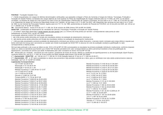 FIOCRUZ - Fundação Oswaldo Cruz
( * ) Serão enquadrados, em cargos de idêntica denom inação e atribuições, que passarão a integrar o Plano de Carreiras e Cargos de Ciência, Tecnologia, Produção e
Inovação em Saúde Pública, os titulares dos cargos efetivos de nível superior do Plano de Classificação de Cargos instituído pela Lei nº 5.645, de 1970, ou de planos
correlatos, os titulares de cargos de nível superior do Plano Único de Classificação e Retribuição de Cargos e Em pregos, de que trata a Lei nº 7.596, de 10 de abril de 1987,
e os integrantes de cargos da Carreira da Seguridade Social e do Trabalho, de que trata a Lei nº 10.483, de 2002, não integrantes das carreiras de que trata a Lei nº 8.691,
de 1993, ou da Carreira de Procurador Federal, regidos pela Lei nº 8.112, de 1990, pertencentes ao Quadro de Pessoal da FIOCRUZ, em 22 de julho de 2005. (art. 28 da Lei
nº 11.355/06 e art. 5º da MP 341/2006).
VB - Vencim ento Básico - Anexo IX-A da Lei nº 11.355, de 19 de outubro de 2006 (Anexo XXII da MP 441/2008)
GDACTSP - Gratificação de Desem penho de Atividade de Ciência e Tecnologia, Produção e Inovação em Saúde Pública
( * ) A GDACT será paga observado o lim ite m áxim o de cem pontos (pts.) e o m ínim o de trinta pontos por servidor, correspondendo cada ponto ao valor
estabelecido no Anexo XXIII da MP 441/2008.
A pontuação referente à GDACTSP será assim distribuída:
I - até vinte pontos serão atribuídos em função dos resultados obtidos na avaliação de desem penho individual; e
II - até oitenta pontos serão atribuídos em função dos resultados obtidos na avaliação de desem penho institucional.
( * ) Até que seja processada a prim eira avaliação de desem penho individual que venha a surtir efeito financeiro, o servidor recém nom eado para cargo efetivo e aquele que
tenha retornado de licença sem vencim ento ou cessão sem direito à percepção da GDACTSP no decurso do ciclo de avaliação receberá a gratificação no valor
correspondente a oitenta pontos.
Até que seja publicado o ato a que se refere os arts. 34-A e 35 da MP 441/08 e processados os resultados da prim eira avaliação individual e institucional, conform e disposto
nesta Lei, todos os servidores que fizerem jus à GDACTSP deverão percebê-la em valor correspondente ao últim o percentual recebido a título de gratificação de
desem penho, convertido em pontos que serão m ultiplicados pelo valor constante do Anexo IX-B da MP 441/08.
RT - Retribuição por Titulação - servidores de nível superior, portadores de títulos de Doutor, Mestre ou certificado de aperfeiçoam ento ou de especialização (Aperf./Espec),
conform e Anexo IX-C da Lei nº 11.355, de 19 de outubro de 2006 (redação dada Anexo LXXI da MP 441/2008).
( ** ) Aposentado - GDACTSP - art. 149 da Lei nº 11.355 de 19.10.06 (redação dada art. 5º da Lei nº 11.490 de 20.06.07)
( ** ) Aposentado - RT - a RT será considerada no cálculo dos proventos e das pensões som ente se o título, grau ou certificado tiver sido obtido anteriorm ente à data da
inativação (§ 5º art. 61 da MP 441/2008)
Legislações Correspondentes:
Lei nº 8.691 de 28.07.93
Medida Provisória nº 2150-39 de 31.05.2001
Resolução nº 01 de 06.07.94
Medida Provisória nº 2150-40 de 28.06.2001
Resolução nº 02 de 23.11.94
Medida Provisória nº 2150-41 de 27.07.2001
Medida Provisória nº 2150-42 de 24.08.2001
Medida Provisória nº 1.625-39 de 12.12.97
Medida Provisória nº 2229-43 de 06.09.2001
Lei nº 9.625 de 07.04.98
Lei nº 9.638 de 20.05.98
Lei nº 10.331 de 18.12.2001
Decreto nº 2.665 de 10.07.98
Lei nº 10.697 de 02.07.2003
Lei nº 10.698 de 02.07.2003
Portaria MARE nº 2.179 de 28.07.98
Lei nº 10.769 de 19.11.2003
Medida Provisória nº 2048-26 de 29.06.2000
Medida Provisória nº 210 de 31.08.2004
Medida Provisória nº 2048-27 de 28.07.2000
Lei nº 11.094 de 13.01.2005
Medida Provisória nº 2048-28 de 28.08.2000
Medida Provisória nº 2048-29 de 27.09.2000
Medida Provisória nº 295 de 29.05.2006
Medida Provisória nº 2048-30 de 26.10.2000
Medida Provisória nº 302 de 29.06.2006
Medida Provisória nº 2048-31 de 23.11.2000
Lei nº 11.356 de 19.10.2006
Medida Provisória nº 2048-32 de 21.12.2000
Medida Provisória nº 341 de 29.12.2006 art. 8º
Medida Provisória nº 2048-33 de 28.12.2000
Lei nº 11.490, de 20.06.2007
Medida Provisória nº 2136-34 de 26.01.2001
Medida Provisória nº 441 de 29.08.2008
Medida Provisória nº 2136-35 de 23.02.2001
Lei nº 11.907 de 02.02.2009
Decreto nº 3.762 de 05.03.2001
Medida Provisória nº 479 de 30.12.2009
Medida Provisória nº 2136-36 de 27.03.2001
Decreto nº 7.133 de 19.03.2010
Medida Provisória nº 2136-37 de 26.04.2001
Lei nº 12.269 de 21.06.2010
Medida Provisória nº 2136-38 de 24.05.2001

DESIN/SEGEP/MP - Tabela de Remuneração dos Servidores Públicos Federais Nº 58

231

 