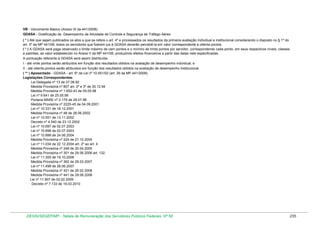 VB - Vencimento Básico (Anexo IX da 441/2008)
GDASA - Gratificação de Desempenho de Atividade de Controle e Segurança de Tráfego Aéreo
( * ) Até que sejam publicados os atos a que se refere o art. 4º e processados os resultados da primeira avaliação individual e institucional considerando o disposto no § 1º do
art. 3º da MP 441/08, todos os servidores que fizerem jus à GDASA deverão percebê-la em valor correspondente a oitenta pontos.
( * ) A GDASA será paga observado o limite máximo de cem pontos e o mínimo de trinta pontos por servidor, correspondendo cada ponto, em seus respectivos níveis, classes
e padrões, ao valor estabelecido no Anexo II da MP 441/08, produzindo efeitos financeiros a partir das datas nele especificadas.
A pontuação referente à GDASA será assim distribuída:
I - até vinte pontos serão atribuídos em função dos resultados obtidos na avaliação de desempenho individual; e
II - até oitenta pontos serão atribuídos em função dos resultados obtidos na avaliação de desempenho institucional.
( ** ) Aposentado - GDASA - art. 6º da Lei nº 10.551/02 (art. 26 da MP 441/2008)
Legislações Correspondentes:
Lei Delegada nº 13 de 27.08.92
Medida Provisória nº 807 art. 2º e 3º de 30.12.94
Medida Provisória nº 1.652-43 de 05.05.98
Lei nº 9.641 de 25.05.98
Portaria MARE nº 2.179 de 28.07.98
Medida Provisória nº 2225-45 de 04.09.2001
Lei nº 10.331 de 18.12.2001
Medida Provisória nº 48 de 26.06.2002
Lei nº 10.551 de 13.11.2002
Decreto nº 4.540 de 23.12.2002
Lei nº 10.697 de 02.07.2003
Lei nº 10.698 de 02.07.2003
Lei nº 10.888 de 24.06.2004
Medida Provisória nº 224 de 21.10.2004
Lei nº 11.034 de 22.12.2004 art. 2º ao art. 4
Medida Provisória nº 248 de 20.04.2005
Medida Provisória nº 301 de 29.06.2006 art. 132.
Lei nº 11.355 de 19.10.2006
Medida Provisória nº 362 de 29.03.2007
Lei nº 11.498 de 28.06.2007
Medida Provisória nº 421 de 29.02.2008
Medida Provisória nº 441 de 29.08.2008
Lei nº 11.907 de 02.02.2009
Decreto nº 7.133 de 19.03.2010

DESIN/SEGEP/MP - Tabela de Remuneração dos Servidores Públicos Federais Nº 58

235

 