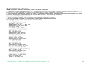 VB - Vencimento Básico (Anexo IX da 441/2008)
GDASA - Gratificação de Desempenho de Atividade de Controle e Segurança de Tráfego Aéreo
( * ) Até que sejam publicados os atos a que se refere o art. 4º e processados os resultados da primeira avaliação individual e institucional considerando o disposto no § 1º do
art. 3º da MP 441/08, todos os servidores que fizerem jus à GDASA deverão percebê-la em valor correspondente a oitenta pontos.
( * ) A GDASA será paga observado o limite máximo de cem pontos e o mínimo de trinta pontos por servidor, correspondendo cada ponto, em seus respectivos níveis, classes
e padrões, ao valor estabelecido no Anexo II da MP 441/08, produzindo efeitos financeiros a partir das datas nele especificadas.
A pontuação referente à GDASA será assim distribuída:
I - até vinte pontos serão atribuídos em função dos resultados obtidos na avaliação de desempenho individual; e
II - até oitenta pontos serão atribuídos em função dos resultados obtidos na avaliação de desempenho institucional.
( ** ) Aposentado - GDASA - art. 6º da Lei nº 10.551/02 (art. 26 da MP 441/2008)
Legislações Correspondentes:
Lei nº 8.112 de 11.12.90 art. 40 § único
Lei Delegada nº 13 de 27.08.92
Medida Provisória nº 807 art. 2º e 3º, de 30.12.94
Medida Provisória nº 1.652-43 de 05.05.98
Lei nº 9.641 de 25.05.98
Portaria MARE nº 2.179 de 28.07.98
Medida Provisória nº 2194-6 de 23.08.2001
Lei nº 10.331 de 18.12.2001
Lei nº 10.525 de 06.08.2002
Medida Provisória nº 48 de 26.06.2002
Medida Provisória nº 35 de 27.03.2002
Lei nº 10.525 de 06.08.2002
Lei nº 10.551 de 13.11.2002
Decreto nº 4.540 de 23.12.2002
Medida Provisória nº 116 de 02.04.2003
Lei nº 10.697 de 02.07.2003
Lei nº 10.698 de 02.07.2003
Lei nº 10.699 de 09.07.2003
Lei nº 10.888 de 24.06.2004
Medida Provisória nº 224 de 21.10.2004
Lei nº 11.034 de 22.12.2004 art. 2º ao art. 4
Medida Provisória nº 248 de 20.04.2005
Medida Provisória nº 301 de 29.06.2006 art. 132.
Lei nº 11.355 de 19.10.2006
Medida Provisória nº 362 de 29.03.2007
Lei nº 11.498 de 28.06.2007
Medida Provisória nº 421 de 29.02.2008
Medida Provisória nº 441 de 29.08.2008
Lei nº 11.907 de 02.02.2009
Decreto nº 7.133 de 19.03.2010

DESIN/SEGEP/MP - Tabela de Remuneração dos Servidores Públicos Federais Nº 58

237

 