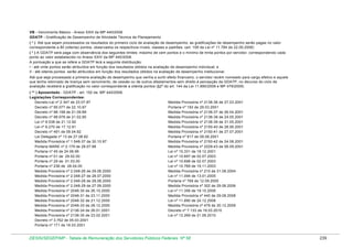 VB - Vencimento Básico - Anexo XXIII da MP 440/2008
GDATP - Gratificação de Desempenho de Atividade Técnica de Planejamento
( * ) Até que sejam processados os resultados do primeiro ciclo de avaliação de desempenho, as gratificações de desempenho serão pagas no valor
correspondente a 80 (oitenta) pontos, observados os respectivos níveis, classes e padrões. (art. 158 da Lei nº 11.784 de 22.09.2008)
( * ) A GDATP será paga com observância dos seguintes limites: máximo de cem pontos e o mínimo de trinta pontos por servidor, correspondendo cada
ponto ao valor estabelecido no Anexo XXIV da MP 440/2008.
A pontuação a que se refere a GDATP terá a seguinte distribuição:
I - até vinte pontos serão atribuídos em função dos resultados obtidos na avaliação de desempenho individual; e
II - até oitenta pontos serão atribuídos em função dos resultados obtidos na avaliação de desempenho institucional.
Até que seja processada a primeira avaliação de desempenho que venha a surtir efeito financeiro, o servidor recém nomeado para cargo efetivo e aquele
que tenha retornado de licença sem vencimento, de cessão ou de outros afastamentos sem direito à percepção da GDATP, no decurso do ciclo de
avaliação receberá a gratificação no valor correspondente a oitenta pontos (§2º do art. 144 da Lei 11.890/2009 e MP 479/2009)
( ** ) Aposentado - GDATP - art. 152 da MP 440/2008.
Legislações Correspondentes:
Decreto-Lei nº 2.347 de 23.07.87
Decreto nº 95.077 de 22.10.87
Decreto nº 98.158 de 21.09.89
Decreto nº 98.978 de 21.02.90
Lei nº 8.538 de 21.12.92
Lei nº 8.270 de 17.12.91
Decreto nº 491 de 09.04.92
Lei Delegada nº 13 de 27.08.92
Medida Provisória nº 1.548-37 de 30.10.97
Portaria MARE nº 2.179 de 28.07.98
Portaria nº 45 de 24.06.99
Portaria nº 01 de 29.02.00
Portaria nº 29 de 01.03.00
Portaria nº 236 de 28.04.00
Medida Provisória nº 2.048-26 de 29.06.2000
Medida Provisória nº 2.048-27 de 28.07.2000
Medida Provisória nº 2.048-28 de 28.08.2000
Medida Provisória nº 2.048-29 de 27.09.2000
Medida Provisória nº 2048-30 de 26.10.2000
Medida Provisória nº 2048-31 de 23.11.2000
Medida Provisória nº 2048-32 de 21.12.2000
Medida Provisória nº 2048-33 de 28.12.2000
Medida Provisória nº 2136-34 de 26.01.2001
Medida Provisória nº 2136-35 de 23.02.2001
Decreto nº 3.762 de 05.03.2001
Portaria nº 171 de 16.03.2001

Medida Provisória nº 2136-36 de 27.03.2001
Portaria nº 193 de 29.03.2001
Medida Provisória nº 2136-37 de 26.04.2001
Medida Provisória nº 2136-38 de 24.05.2001
Medida Provisória nº 2136-39 de 31.05.2001
Medida Provisória nº 2150-40 de 28.06.2001
Medida Provisória nº 2150-41 de 27.07.2001
Portaria nº 917 de 09.08.2001
Medida Provisória nº 2150-42 de 24.08.2001
Medida Provisória nº 2229-43 de 06.09.2001
Lei nº 10.331 de 18.12.2001
Lei nº 10.697 de 02.07.2003
Lei nº 10.698 de 02.07.2003
Lei nº 10.769 de 19.11.2003
Medida Provisória nº 210 de 31.08.2004
Lei nº 11.094 de 13.01.2005
Portaria nº 769 de 12.09.2005
Medida Provisória nº 302 de 29.06.2006
Lei nº 11.356 de 19.10.2006
Medida Provisória nº 440 de 29.08.2008
Lei nº 11.890 de 24.12.2008
Medida Provisória nº 479 de 30.12.2009
Decreto nº 7.133 de 19.03.2010
Lei nº 12.269 de 21.06.2010

DESIN/SEGEP/MP - Tabela de Remuneração dos Servidores Públicos Federais Nº 58

239

 