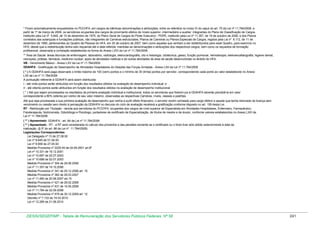 * Ficam automaticamente enquadrados no PCCHFA, em cargos de idênticas denominações e atribuições, entre os referidos no inciso IV do caput do art. 70 da Lei nº 11.784/2008, a
partir de 1º de março de 2008, os servidores ocupantes dos cargos de provimento efetivo de níveis superior, intermediário e auxiliar integrantes do Plano de Classificação de Cargos,
instituído pela Lei nº 5.645, de 10 de dezembro de 1970, do Plano Geral de Cargos do Poder Executivo - PGPE, instituído pela Lei nº 11.357, de 19 de outubro de 2006, e dos Planos
correlatos das autarquias e fundações públicas, não integrantes de Carreiras estruturadas, Planos de Carreiras ou Planos Especiais de Cargos, regidos pela Lei nº 8.112, de 11 de
dezembro de 1990, pertencentes ao Quadro de Pessoal do HFA, em 30 de outubro de 2007, bem como aqueles que venham a ser redistribuídos para esse Quadro, para exercício no
HFA, desde que a redistribuição tenha sido requerida até a data referida, mantidas as denominações e atribuições dos respectivos cargos, bem como os requisitos de formação
profissional, observada a correlação estabelecida na forma do Anexo LXVI da Lei nº 11.784/2008.
** Área de Saúde: áreas técnicas de enfermagem, laboratório, radiologia, eletrocardiografia, cito e histologia, citotécnica, gesso, função pulmonar, hemoterapia, eletroencefalografia, higiene dental,
necropsia, prótese, farmácia, medicina nuclear, apoio às atividades médicas e de outras atividades da área de saúde desenvolvidas no âmbito do HFA.
VB - Vencimento Básico - Anexo LXV da Lei nº 11.784/2009
GDAHFA - Gratificação de Desempenho de Atividades Hospitalares do Hospital das Forças Armadas - Anexo LXII da Lei nº 11.784/2008
( * ) A GDAHFA será paga observado o limite máximo de 100 (cem) pontos e o mínimo de 30 (trinta) pontos por servidor, correspondendo cada ponto ao valor estabelecido no Anexo
LXII da Lei nº 11.784/2008
A pontuação referente à GDAHFA será assim distribuída:
I - até vinte pontos serão atribuídos em função dos resultados obtidos na avaliação de desempenho individual; e
II - até oitenta pontos serão atribuídos em função dos resultados obtidos na avaliação de desempenho institucional.
( * ) Até que sejam processados os resultados da primeira avaliação individual e institucional, todos os servidores que fizerem jus à GDAHFA deverão percebê-la em valor
correspondente a 80% (oitenta por cento) de seu valor máximo, observadas as respectivas Carreiras, níveis, classes e padrões.
Até que seja processada a sua primeira avaliação de desempenho que venha a surtir efeito financeiro, o servidor recém nomeado para cargo efetivo e aquele que tenha retornado de licença sem
vencimento ou cessão sem direito à percepção da GDAHFA no decurso do ciclo de avaliação receberá a gratificação conforme disposto no art. 159 desta Lei.
RT - Retribuição por Titulação - devida aos servidores do PCCHFA, ocupantes dos cargos de nível superior de Especialista em Atividades Hospitalares, Enfermeiro, Farmacêutico,
Fisioterapeuta, Nutricionista, Odontólogo e Psicólogo, portadores de certificado de Especialização, de títulos de mestre e de doutor, conforme valores estabelecidos no Anexo LXIII da
Lei nº 11.784/2008.
( ** ) Aposentado: GDAHFA - art. 84 da Lei nº 11.784/2008
( ** ) Aposentado - RT - a RT será considerada no cálculo dos proventos e das pensões somente se o certificado ou o título tiver sido obtido anteriormente à data da
inativação. (§ 5º do art. 88 da Lei nº 11.784/2008)
Legislações Correspondentes:
Lei Delegada nº 13 de 27.08.92
Lei nº 8.645 de 01.04.93
Lei nº 8.659 de 27.05.93
Medida Provisória nº 2225-45 de 04.09.2001 art.8º
Lei nº 10.331 de 18.12.2001
Lei nº 10.697 de 02.07.2003
Lei nº 10.698 de 02.07.2003
Medida Provisória nº 304 de 29.06.2006
Lei nº 11.357 de 19.10.2006
Medida Provisória nº 341 de 29.12.2006 art. 15
Medida Provisória nº 362 de 29.03.2007
Lei nº 11.490 de 20.06.2007 art.15
Medida Provisória nº 421 de 29.02.2008
Medida Provisória nº 431 de 14.05.2008
Lei nº 11.784 de 22.09.2008
Medida Provisória nº 479 de 30.12.2009 art. 12
Decreto nº 7.133 de 19.03.2010
Lei nº 12.269 de 21.06.2010

DESIN/SEGEP/MP - Tabela de Remuneração dos Servidores Públicos Federais Nº 58

241

 