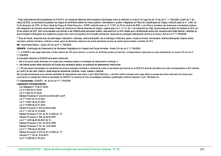 * Ficam automaticamente enquadrados no PCCHFA, em cargos de idênticas denominações e atribuições, entre os referidos no inciso IV do caput do art. 70 da Lei nº 11.784/2008, a partir de 1º de
março de 2008, os servidores ocupantes dos cargos de provimento efetivo de níveis superior, intermediário e auxiliar integrantes do Plano de Classificação de Cargos, instituído pela Lei nº 5.645, de
10 de dezembro de 1970, do Plano Geral de Cargos do Poder Executivo - PGPE, instituído pela Lei nº 11.357, de 19 de outubro de 2006, e dos Planos correlatos das autarquias e fundações públicas,
não integrantes de Carreiras estruturadas, Planos de Carreiras ou Planos Especiais de Cargos, regidos pela Lei nº 8.112, de 11 de dezembro de 1990, pertencentes ao Quadro de Pessoal do HFA, em
30 de outubro de 2007, bem como aqueles que venham a ser redistribuídos para esse Quadro, para exercício no HFA, desde que a redistribuição tenha sido requerida até a data referida, mantidas as
denominações e atribuições dos respectivos cargos, bem como os requisitos de formação profissional, observada a correlação estabelecida na forma do Anexo LXVI da Lei nº 11.784/2008.
** Área de Saúde: áreas técnicas de enfermagem, laboratório, radiologia, eletrocardiografia, cito e histologia, citotécnica, gesso, função pulmonar, hemoterapia, eletroencefalografia, higiene dental,
necropsia, prótese, farmácia, medicina nuclear, apoio às atividades médicas e de outras atividades da área de saúde desenvolvidas no âmbito do HFA.
VB - Vencimento Básico - Anexo LXV da Lei nº 11.784/2009
GDAHFA - Gratificação de Desempenho de Atividades Hospitalares do Hospital das Forças Armadas - Anexo LXII da Lei nº 11.784/2008
( * ) A GDAHFA será paga observado o limite máximo de 100 (cem) pontos e o mínimo de 30 (trinta) pontos por servidor, correspondendo cada ponto ao valor estabelecido no Anexo LXII da Lei nº
11.784/2008
A pontuação referente à GDAHFA será assim distribuída:
I - até vinte pontos serão atribuídos em função dos resultados obtidos na avaliação de desempenho individual; e
II - até oitenta pontos serão atribuídos em função dos resultados obtidos na avaliação de desempenho institucional.
( * ) Até que sejam processados os resultados da primeira avaliação individual e institucional, todos os servidores que fizerem jus à GDAHFA deverão percebê-la em valor correspondente a 80% (oitenta
por cento) de seu valor máximo, observadas as respectivas Carreiras, níveis, classes e padrões.
Até que seja processada a sua primeira avaliação de desempenho que venha a surtir efeito financeiro, o servidor recém nomeado para cargo efetivo e aquele que tenha retornado de licença sem
vencimento ou cessão sem direito à percepção da GDAHFA no decurso do ciclo de avaliação receberá a gratificação conforme disposto no art. 159 desta Lei.
( ** ) Aposentado: GDAHFA - art. 84 da Lei nº 11.784/2008
Legislações Correspondentes:
Lei Delegada nº 13 de 27.08.92
Lei nº 8.645 de 01.04.93
Lei nº 8.659 de 27.05.93
Medida Provisória nº 2225-45 de 04.09.2001 art.8º
Lei nº 10.331 de 18.12.2001
Lei nº 10.697 de 02.07.2003
Lei nº 10.698 de 02.07.2003
Medida Provisória nº 304 de 29.06.2006
Lei nº 11.357 de 19.10.2006
Medida Provisória nº 341 de 29.12.2006 art. 15
Medida Provisória nº 362 de 29.03.2007
Lei nº 11.490 de 20.06.2007 art.15
Medida Provisória nº 421 de 29.02.2008
Medida Provisória nº 431 de 14.05.2008
Lei nº 11.784 de 22.09.2008
Medida Provisória nº 479 de 30.12.2009 art. 12
Decreto nº 7.133 de 19.03.2010
Lei nº 12.269 de 21.06.2010

DESIN/SEGEP/MP - Tabela de Remuneração dos Servidores Públicos Federais Nº 58

243

 