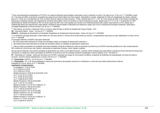 * Ficam automaticamente enquadrados no PCCHFA, em cargos de idênticas denominações e atribuições, entre os referidos no inciso IV do caput do art. 70 da Lei nº 11.784/2008, a partir
de 1º de março de 2008, os servidores ocupantes dos cargos de provimento efetivo de níveis superior, intermediário e auxiliar integrantes do Plano de Classificação de Cargos, instituído
pela Lei nº 5.645, de 10 de dezembro de 1970, do Plano Geral de Cargos do Poder Executivo - PGPE, instituído pela Lei nº 11.357, de 19 de outubro de 2006, e dos Planos correlatos das
autarquias e fundações públicas, não integrantes de Carreiras estruturadas, Planos de Carreiras ou Planos Especiais de Cargos, regidos pela Lei nº 8.112, de 11 de dezembro de 1990,
pertencentes ao Quadro de Pessoal do HFA, em 30 de outubro de 2007, bem como aqueles que venham a ser redistribuídos para esse Quadro, para exercício no HFA, desde que a
redistribuição tenha sido requerida até a data referida, mantidas as denominações e atribuições dos respectivos cargos, bem como os requisitos de formação profissional, observada a
correlação estabelecida na forma do Anexo LXVI da Lei nº 11.784/2008.
** Área médica, envolvendo o tratamento clínico e cirúrgico, desenvolvidas no âmbito do Hospital das Forças Armadas - HFA.
VB - Vencimento Básico - Anexo LXV da Lei nº 11.784/2009
GDAHFA - Gratificação de Desempenho de Atividades Hospitalares do Hospital das Forças Armadas - Anexo LXII da Lei nº 11.784/2008
( * ) A GDAHFA será paga observado o limite máximo de 100 (cem) pontos e o mínimo de 30 (trinta) pontos por servidor, correspondendo cada ponto ao valor estabelecido no Anexo LXII da
Lei nº 11.784/2008
A pontuação referente à GDAHFA será assim distribuída:
I - até vinte pontos serão atribuídos em função dos resultados obtidos na avaliação de desempenho individual; e
II - até oitenta pontos serão atribuídos em função dos resultados obtidos na avaliação de desempenho institucional.
( * ) Até que sejam processados os resultados da primeira avaliação individual e institucional, todos os servidores que fizerem jus à GDAHFA deverão percebê-la em valor correspondente a
80% (oitenta por cento) de seu valor máximo, observadas as respectivas Carreiras, níveis, classes e padrões.
Até que seja processada a sua primeira avaliação de desempenho que venha a surtir efeito financeiro, o servidor recém nomeado para cargo efetivo e aquele que tenha retornado de licença sem
vencimento ou cessão sem direito à percepção da GDAHFA no decurso do ciclo de avaliação receberá a gratificação conforme disposto no art. 159 desta Lei.
RT - Retribuição por Titulação - devida aos servidores do PCCHFA, ocupantes dos cargos de nível superior de Médico, portadores de certificado de Especialização, de títulos de mestre e
de doutor, conforme valores estabelecidos no Anexo LXIII da Lei nº 11.784/2008.
( ** ) Aposentado: GDAHFA - art. 84 da Lei nº 11.784/2008
( ** ) Aposentado - RT - a RT será considerada no cálculo dos proventos e das pensões somente se o certificado ou o título tiver sido obtido anteriormente à data da
inativação.(§ 5º do art. 88 da Lei nº 11.784/2008).
Legislações Correspondentes:
Lei Delegada nº 13 de 27.08.92
Lei nº 8.645 de 01.04.93
Lei nº 8.659 de 27.05.93
Medida Provisória nº 2225-45 de 04.09.2001 art.8º
Lei nº 10.331 de 18.12.2001
Lei nº 10.697 de 02.07.2003
Lei nº 10.698 de 02.07.2003
Medida Provisória nº 304 de 29.06.2006
Lei nº 11.357 de 19.10.2006
Medida Provisória nº 341 de 29.12.2006 art. 15
Medida Provisória nº 362 de 29.03.2007
Lei nº 11.490 de 20.06.2007 art.15
Medida Provisória nº 421 de 29.02.2008
Medida Provisória nº 431 de 14.05.2008
Lei nº 11.784 de 22.09.2008
Medida Provisória nº 479 de 30.12.2009 art. 12
Decreto nº 7.133 de 19.03.2010
Lei nº 12.269 de 21.06.2010

DESIN/SEGEP/MP - Tabela de Remuneração dos Servidores Públicos Federais Nº 58

245

 