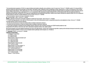* Ficam automaticamente enquadrados no PCCHFA, em cargos de idênticas denominações e atribuições, entre os referidos no inciso IV do caput do art. 70 da Lei nº 11.784/2008, a partir de 1º de março de 2008, os
servidores ocupantes dos cargos de provimento efetivo de níveis superior, intermediário e auxiliar integrantes do Plano de Classificação de Cargos, instituído pela Lei nº 5.645, de 10 de dezembro de 1970, do Plano
Geral de Cargos do Poder Executivo - PGPE, instituído pela Lei nº 11.357, de 19 de outubro de 2006, e dos Planos correlatos das autarquias e fundações públicas, não integrantes de Carreiras estruturadas, Planos de
Carreiras ou Planos Especiais de Cargos, regidos pela Lei nº 8.112, de 11 de dezembro de 1990, pertencentes ao Quadro de Pessoal do HFA, em 30 de outubro de 2007, bem como aqueles que venham a ser
redistribuídos para esse Quadro, para exercício no HFA, desde que a redistribuição tenha sido requerida até a data referida, mantidas as denominações e atribuições dos respectivos cargos, bem como os requisitos de
formação profissional, observada a correlação estabelecida na forma do Anexo LXVI da Lei nº 11.784/2008.
** Área de Administrativa: Cargos de nível supeior: Administrador e Arquivista.
VB - Vencimento Básico - Anexo LXV da Lei nº 11.784/2009
GDAHFA - Gratificação de Desempenho de Atividades Hospitalares do Hospital das Forças Armadas - Anexo LXII da Lei nº 11.784/2008
( * ) A GDAHFA será paga observado o limite máximo de 100 (cem) pontos e o mínimo de 30 (trinta) pontos por servidor, correspondendo cada ponto ao valor estabelecido no Anexo LXII da Lei nº 11.784/2008
A pontuação referente à GDAHFA será assim distribuída:
I - até vinte pontos serão atribuídos em função dos resultados obtidos na avaliação de desempenho individual; e
II - até oitenta pontos serão atribuídos em função dos resultados obtidos na avaliação de desempenho institucional.
( * ) Até que sejam processados os resultados da primeira avaliação individual e institucional, todos os servidores que fizerem jus à GDAHFA deverão percebê-la em valor
correspondente a 80% (oitenta por cento) de seu valor máximo, observadas as respectivas Carreiras, níveis, classes e padrões.
Até que seja processada a sua primeira avaliação de desempenho que venha a surtir efeito financeiro, o servidor recém nomeado para cargo efetivo e aquele que tenha retornado de licença sem vencimento ou cessão
sem direito à percepção da GDAHFA no decurso do ciclo de avaliação receberá a gratificação conforme disposto no art. 159 desta Lei.
( ** ) Aposentado: GDAHFA - art. 84 da Lei nº 11.784/2008
Legislações Correspondentes:
Lei Delegada nº 13 de 27.08.92
Lei nº 8.645 de 01.04.93
Lei nº 8.659 de 27.05.93
Medida Provisória nº 2225-45 de 04.09.2001 art.8º
Lei nº 10.331 de 18.12.2001
Lei nº 10.697 de 02.07.2003
Lei nº 10.698 de 02.07.2003
Medida Provisória nº 304 de 29.06.2006
Lei nº 11.357 de 19.10.2006
Medida Provisória nº 341 de 29.12.2006 art. 15
Medida Provisória nº 362 de 29.03.2007
Lei nº 11.490 de 20.06.2007 art.15
Medida Provisória nº 421 de 29.02.2008
Medida Provisória nº 431 de 14.05.2008
Lei nº 11.784 de 22.09.2008
Decreto nº 7.133 de 19.03.2010

DESIN/SEGEP/MP - Tabela de Remuneração dos Servidores Públicos Federais Nº 58

249

 