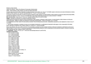 Ministério do Meio Ambiente
Instituto Chico Mendes - Instituto Chico Mendes de Conservação da Biodiversidade
IBAMA - Instituto Brasileiro do Meio Ambiente e dos Recursos Naturais Renováveis
Os atuais cargos de provimento efetivo integrantes dos quadros de pessoal a que se refere o art. 1º da Lei nº 10.410/2002 passam a denominar-se de Auxiliar Administrativo do Instituto
Brasileiro do Meio Ambiente e dos Recursos Renováveis-IBAMA. Art. 1º da Lei nº 10.472 de 25.06.2002
Os servidores ocupantes de cargo efetivo do Quadro de Pessoal do Ministério do Meio Ambiente e do Instituto Brasileiro do Meio Ambiente e dos Recursos Naturais Renováveis-IBAMA,
alcançados pelo disposto § 1º do art. 1º da Lei nº 10.410/2002 terão os seus cargos transformados de acordo com o anexo do Decreto nº 4.293/2002.
VB - Vencimento Básico - Anexo I da Lei nº 10.410, de 11 de janeiro de 2002 (Anexo XLVII da MP 441/2008)
GDAEM - Gratificação de Desempenho de Atividade de Especialista Ambiental
GDAEM devida aos ocupantes dos cargos da Carreira de Especialista em Meio Ambiente, do Ministério do Meio Ambiente, do Instituto Brasileiro do Meio Ambiente e dos Recursos
Naturais Renováveis – IBAMA e do Instituto Chico Mendes de Conservação da Biodiversidade – Instituto Chico Mendes. (Lei nº 10.410/02)
( * ) A GDAEM terá como limites: máximo 100 (cem) pontos por servidor; mínimo 30 (trinta) pontos por servidor, correspondendo cada ponto ao valor estabelecido no Anexo II da Lei nº
10.410/2002
( * ) Até que sejam processados os resultados do primeiro ciclo de avaliação de desempenho, as gratificações de desempenho serão pagas no valor correspondente a 80 (oitenta)
pontos, observados os respectivos níveis, classes e padrões. (art. 158 da Lei nº 11.784 de 22.09.2008)
Até que seja publicado o ato a que se refere o § 2º do art. 2º e processados os resultados da primeira avaliação individual e institucional considerando a distribuição de pontos de que
tratam os incisos I e II do § 4º do art. 2º, os servidores que fizerem jus à GDAEM deverão percebê-la em valor correspondente ao último percentual recebido, convertido em pontos que
serão multiplicados pelo valor constante do Anexo LI da MP 441/08.
( ** ) Aposentado - GDAEM - art. 8º da Lei nº 11.156 de 29.07.2005 (alteração dada art.91 da MP 441/08)
Legislação Correspondente:
Lei nº 10.410 de 11.01.2002
Lei nº 10.432 de 24.02.2002
Lei nº 10.472 de 25.06.2002
Decreto nº 4293 de 02.07.2002
Lei nº 10.697 de 02.07.2003
Lei nº 10.698 de 02.07.2003
Lei nº 10.775 de 21.11.2003
Lei nº 10.804 de 11.12.2003
Lei nº 10.775 de 21.11.2003
Lei nº 10.804 de 11.12.2003
Lei nº 11.156 de 29.07.2005
Portaria nº 390 de 29.12.2005
Portaria nº 391 de 29.12.2005
Portaria nº 392 de 29.12.2005
Medida Provisória nº 341 de 29.12.2006 art. 15
Lei nº 11.490 de 20.06.2008
Lei nº 11.516 de 28.08.2007
Medida Provisória nº 441 de 29.08.2008
Lei nº 11.907 de 02.02.2009
Decreto nº 7.133 de 19.03.2010

DESIN/SEGEP/MP - Tabela de Remuneração dos Servidores Públicos Federais Nº 58

259

 