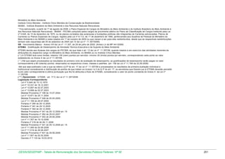 Ministério do Meio Ambiente
Instituto Chico Mendes - Instituto Chico Mendes de Conservação da Biodiversidade
IBAMA - Instituto Brasileiro do Meio Ambiente e dos Recursos Naturais Renováveis
* Fica estruturado, a partir de 1º de agosto de 2006, o Plano Especial de Cargos do Ministério do Meio Ambiente e do Instituto Brasileiro do Meio Ambiente e
dos Recursos Naturais Renováveis - IBAMA - PECMA composto pelos cargos de provimento efetivo do Plano de Classificação de Cargos instituído pela Lei
nº 5.645, de 10 de dezembro de 1970, ou de planos correlatos das autarquias e fundações públicas não integrantes de Carreiras estruturadas, Planos de
Carreiras ou Planos Especiais de Cargos, regidos pela Lei nº 8.112, de 11 de dezembro de 1990, pertencentes aos Quadros de Pessoal do Ministério do
Meio Ambiente e do IBAMA e neles lotados em 1º de outubro de 2004 ou que vieram a ser para eles redistribuídos, desde que as respectivas redistribuições
tenham sido requeridas até 30 de setembro de 2004 (art.12 da Lei nº 11.357/2006)
VB - Vencimento Básico - Anexo VIII da Lei nº 11.357, de 29 de julho de 2005 (Anexo LII da MP 441/2008)
GTEMA - Gratificação de Desempenho de Atividade Técnico-Executiva e de Suporte do Meio Ambiente
GTEMA devida aos titulares dos cargos do PECMA, de que trata o art. 12 da Lei nº 11.357/06, quando lotados e em exercício das atividades inerentes às
atribuições do respectivo cargo no Ministério do Meio Ambiente, no IBAMA ou no Instituto Chico Mendes.
( * ) A GTEMA terá como limites: máximo 100 (cem) pontos por servidor; mínimo 30 (trinta) pontos por servidor, correspondendo cada ponto ao valor
estabelecido no Anexo X da Lei nº 11.357/06.
( * ) Até que sejam processados os resultados do primeiro ciclo de avaliação de desempenho, as gratificações de desempenho serão pagas no valor
correspondente a 80 (oitenta) pontos, observados os respectivos níveis, classes e padrões. (art. 158 da Lei nº 11.784 de 22.09.2008)
Até que seja publicado o ato a que se refere o § 5º do art. 17 da Lei nº 11.357/06 e processados os resultados da primeira avaliação individual e
institucional considerando a distribuição de pontos de que tratam os incisos I e II do § 3º do art. 17, os servidores que fizerem jus à GTEMA deverão percebêla em valor correspondente à última pontuação que lhe foi atribuída a título de GTEMA, considerando o valor do ponto constante do Anexo X da Lei nº
11.357/06.
( ** ) Aposentado - GTEMA - art. 17-C da Lei nº 11.357/2006 .
Legislação Correspondente:
Lei nº 5.645 de 10.12.1970
Lei nº 10.331 de 18.12.2001
Lei nº 10.697 de 02.07.2003
Lei nº 10.698 de 02.07.2003
Medida Provisória nº 198 de 15.07.2004
Lei nº 10.971 de 25.11.2004
Medida Provisória nº 248 de 20.04.2005
Lei nº 11.156 de 29.07.2005
Portaria nº 390 de 29.12.2005
Portaria nº 391 de 29.12.2005
Portaria nº 392 de 29.12.2005
Medida Provisória nº 341 de 29.12.2006 art. 15
Medida Provisória nº 362 de 29.03.2007
Medida Provisória nº 304 de 29.06.2006
Lei nº 11.357 de 19.10.2006
Portaria nº 318 de de 06.11.2006
Medida Provisória nº 341 de 29.12.2006 art. 15
Lei nº 11.490 de 20.06.2008
Lei nº 11.516 de 28.08.2007
Medida Provisória nº 441 de 29.08.2008
Lei nº 11.907 de 02.02.2009
Decreto nº 7.133 de 19.03.2010

DESIN/SEGEP/MP - Tabela de Remuneração dos Servidores Públicos Federais Nº 58

261

 