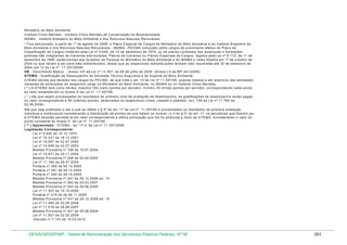 M inistério do M eio A m biente
Instituto C hico M endes - Instituto C hico M endes de C onservação da B iodiversidade
IB A M A - Instituto B rasileiro do M eio A m biente e dos R ecursos N aturais R enováveis
* Fica estruturado, a partir de 1º de agosto de 2006, o P lano E special de C argos do M inistério do M eio A m biente e do Instituto B rasileiro do
M eio A m biente e dos R ecursos N aturais R enováveis - IB A M A - P E C M A com posto pelos cargos de provim ento efetivo do P lano de
C lassificação de C argos instituído pela Lei nº 5.645, de 10 de dezem bro de 1970, ou de planos correlatos das autarquias e fundações
públicas não integrantes de C arreiras estruturadas, P lanos de C arreiras ou P lanos E speciais de C argos, regidos pela Lei nº 8.112, de 11 de
dezem bro de 1990, pertencentes aos Q uadros de P essoal do M inistério do M eio A m biente e do IB A M A e neles lotados em 1º de outubro de
2004 ou que vieram a ser para eles redistribuídos, desde que as respectivas redistribuições tenham sido requeridas até 30 de setem bro de
2004 (art.12 da Lei nº 11.357/2006)
V B - V encim ento B ásico - A nexo V III da Lei nº 11.357, de 29 de julho de 2005 (A nexo LII da M P 441/2008)
G TE M A - G ratificação de D esem penho de A tividade Técnico-E xecutiva e de S uporte do M eio A m biente
G TE M A devida aos titulares dos cargos do P E C M A , de que trata o art. 12 da Lei nº 11.357/06, quando lotados e em exercício das atividades
inerentes às atribuições do respectivo cargo no M inistério do M eio A m biente, no IB A M A ou no Instituto C hico M endes.
( * ) A G TE M A terá com o lim ites: m áxim o 100 (cem ) pontos por servidor; m ínim o 30 (trinta) pontos por servidor, correspondendo cada ponto
ao valor estabelecido no A nexo X da Lei nº 11.357/06.
( * ) A té que sejam processados os resultados do prim eiro ciclo de avaliação de desem penho, as gratificações de desem penho serão pagas
no valor correspondente a 80 (oitenta) pontos, observados os respectivos níveis, classes e padrões. (art. 158 da Lei nº 11.784 de
22.09.2008)
A té que seja publicado o ato a que se refere o § 5º do art. 17 da Lei nº 11.357/06 e processados os resultados da prim eira avaliação
individual e institucional considerando a distribuição de pontos de que tratam os incisos I e II do § 3º do art. 17, os servidores que fizerem jus
à G TE M A deverão percebê-la em valor correspondente à últim a pontuação que lhe foi atribuída a título de G TE M A , considerando o valor do
ponto constante do A nexo X da Lei nº 11.357/06.
( ** ) Ap osen tado - G TE M A - art. 17-C da Lei nº 11.357/2006 .
L egislação C o rrespo nd ente:
Lei nº 5.645 de 10.12.1970
Lei nº 10.331 de 18.12.2001
Lei nº 10.697 de 02.07.2003
Lei nº 10.698 de 02.07.2003
M edida P rovisória nº 198 de 15.07.2004
Lei nº 10.971 de 25.11.2004
M edida P rovisória nº 248 de 20.04.2005
Lei nº 11.156 de 29.07.2005
P ortaria nº 390 de 29.12.2005
P ortaria nº 391 de 29.12.2005
P ortaria nº 392 de 29.12.2005
M edida P rovisória nº 341 de 29.12.2006 art. 15
M edida P rovisória nº 362 de 29.03.2007
M edida P rovisória nº 304 de 29.06.2006
Lei nº 11.357 de 19.10.2006
P ortaria nº 318 de de 06.11.2006
M edida P rovisória nº 341 de 29.12.2006 art. 15
Lei nº 11.490 de 20.06.2008
Lei nº 11.516 de 28.08.2007
M edida P rovisória nº 441 de 29.08.2008
Lei nº 11.907 de 02.02.2009
D ecreto nº 7.133 de 19.03.2010

DESIN/SEGEP/MP - Tabela de Remuneração dos Servidores Públicos Federais Nº 58

263

 