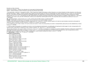 Ministério do Meio Am biente
Instituto Chico Mendes - Instituto Chico Mendes de Conservação da Biodiversidade
IBAMA - Instituto Brasileiro do Meio Am biente e dos Recursos Naturais Renováveis
* Fica estruturado, a partir de 1º de agosto de 2006, o Plano Especial de Cargos do Ministério do Meio Am biente e do Instituto Brasileiro do Meio Am biente e dos Recursos
Naturais Renováveis - IBAMA - PECMA com posto pelos cargos de provim ento efetivo do Plano de Classificação de Cargos instituído pela Lei nº 5.645, de 10 de dezem bro
de 1970, ou de planos correlatos das autarquias e fundações públicas não integrantes de Carreiras estruturadas, Planos de Carreiras ou Planos Especiais de Cargos,
regidos pela Lei nº 8.112, de 11 de dezem bro de 1990, pertencentes aos Quadros de Pessoal do Ministério do Meio Am biente e do IBAMA e neles lotados em 1º de outubro
de 2004 ou que vieram a ser para eles redistribuídos, desde que as respectivas redistribuições tenham sido requeridas até 30 de setem bro de 2004 (art.12 da Lei nº
11.357/2006)
VB - Vencim ento Básico - Anexo VIII da Lei nº 11.357, de 29 de julho de 2005 (Anexo LII da MP 441/2008)
GTEM A - Gratificação de Desem penho de Atividade Técnico-Executiva e de Suporte do Meio Am biente
GTEMA devida aos titulares dos cargos do PECMA, de que trata o art. 12 da Lei nº 11.357/06, quando lotados e em exercício das atividades inerentes às atribuições do
respectivo cargo no Ministério do Meio Am biente, no IBAMA ou no Instituto Chico Mendes.
( * ) A GTEMA terá com o lim ites: m áxim o 100 (cem ) pontos por servidor; m ínim o 30 (trinta) pontos por servidor, correspondendo cada ponto ao valor estabelecido no Anexo
X da Lei nº 11.357/06.
( * ) Até que sejam processados os resultados do prim eiro ciclo de avaliação de desem penho, as gratificações de desem penho serão pagas no valor correspondente a 80
(oitenta) pontos, observados os respectivos níveis, classes e padrões. (art. 158 da Lei nº 11.784 de 22.09.2008)
Até que seja publicado o ato a que se refere o § 5º do art. 17 da Lei nº 11.357/06 e processados os resultados da prim eira avaliação individual e institucional considerando a
distribuição de pontos de que tratam os incisos I e II do § 3º do art. 17, os servidores que fizerem jus à GTEMA deverão percebê-la em valor correspondente à últim a
pontuação que lhe foi atribuída a título de GTEMA, considerando o valor do ponto constante do Anexo X da Lei nº 11.357/06.
( ** ) Aposentado - GTEMA - art. 17-C da Lei nº 11.357/2006 .
Legislação Correspondente:
Lei nº 5.645 de 10.12.1970
Lei nº 10.331 de 18.12.2001
Lei nº 10.697 de 02.07.2003
Lei nº 10.698 de 02.07.2003
Medida Provisória nº 198 de 15.07.2004
Lei nº 10.971 de 25.11.2004
Medida Provisória nº 248 de 20.04.2005
Lei nº 11.156 de 29.07.2005
Portaria nº 390 de 29.12.2005
Portaria nº 391 de 29.12.2005
Portaria nº 392 de 29.12.2005
Medida Provisória nº 341 de 29.12.2006 art. 15
Medida Provisória nº 362 de 29.03.2007
Medida Provisória nº 304 de 29.06.2006
Lei nº 11.357 de 19.10.2006
Portaria nº 318 de de 06.11.2006
Medida Provisória nº 341 de 29.12.2006 art. 15
Lei nº 11.490 de 20.06.2008
Lei nº 11.516 de 28.08.2007
Medida Provisória nº 441 de 29.08.2008
Lei nº 11.907 de 02.02.2009
Decreto nº 7.133 de 19.03.2010

DESIN/SEGEP/MP - Tabela de Remuneração dos Servidores Públicos Federais Nº 58

265

 