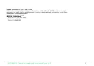 Subsídio - valores Anexo II da Anexo II da MP 434/2008
Os titulares do cargo integrante das carreiras a que se referem os incisos I e II do art. 2º da MP 434/2008 passam a ser remunerados
exclusivamente por subsídio, fixado em parcela única, vedado o acréscimo de qualquer gratificação, adicional, abono, prêmio, verba de
representação ou outra espécie remuneratória.
Aposentado - art. 32 da MP 434/2008.
Legislações Correspondentes:
Medida Provisória nº 434 de 04.06.2008
Lei nº 11.776 de 17.09.2008
Lei nº 12.277 de 30.06.2010

DESIN/SEGEP/MP - Tabela de Remuneração dos Servidores Públicos Federais Nº 58

27

 