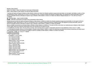 Ministério do Meio Ambiente
Instituto Chico Mendes - Instituto Chico Mendes de Conservação da Biodiversidade
IBAMA - Instituto Brasileiro do Meio Ambiente e dos Recursos Naturais Renováveis
* Servidores dos Quadros de Pessoal do Ministério do Meio Ambiente, do Ibama e do Instituto Chico Mendes ocupantes de cargos de provimento efetivo, de nível superior, intermediário ou auxiliar, do Plano
de Classificação de Cargos, instituído pela Lei no 5.645, de 10 de dezembro de 1970, ou de planos correlatos das autarquias e fundações públicas, não integrantes de Carreiras estruturadas, quando em
exercício de atividades inerentes às atribuições do respectivo cargo no Ministério do Meio Ambiente, no Ibama ou no Instituto Chico Mendes. (Redação dada pela Lei nº 11.516, 2007 e art. 9º da Lei
11.156/2005)
VB - Vencimento Básico - Anexo XL da MP 441/2008)
GDAMB - Gratificação de Desempenho de Atividade Técnico-Administrativa do Meio Ambiente
GDAMB devida aos servidores dos Quadros de Pessoal do Ministério do Meio Ambiente, do IBAMA e do Instituto Chico Mendes ocupantes de cargos de provimento efetivo, de nível superior do Plano de
Classificação de Cargos, instituído pela Lei nº 5.645, de 10 de dezembro de 1970, ou de planos correlatos das autarquias e fundações públicas, não integrantes de Carreiras estruturadas, quando em
exercício de atividades inerentes às atribuições do respectivo cargo no Ministério do Meio Ambiente, no IBAMA ou no Instituto Chico Mendes.
Aplica-se a GDAMB, exclusivamente, aos servidores lotados no Ministério do Meio Ambiente ou no IBAMA em 1º de outubro de 2004 ou que venham a ser redistribuídos para o Ministério do Meio Ambiente
ou para o IBAMA, desde que as respectivas redistribuições tenham sido requeridas até 30 de setembro de 2004.
( * ) A GDAMB terá como limites: máximo 100 (cem) pontos por servidor; mínimo 30 (trinta) pontos por servidor, correspondendo cada ponto ao valor estabelecido no Anexo I da Lei nº 11.156/05.
( * ) O limite global de pontuação mensal por nível de que dispõem o Ministério do Meio Ambiente, o IBAMA e o Instituto Chico Mendes para ser atribuído aos servidores corresponderá a 80 (oitenta) vezes o
número de servidores ativos por nível que fazem jus à GDAMB, em exercício no Ministério do Meio Ambiente, no IBAMA ou no Instituto Chico Mendes.
( ** ) Aposentado - GDAMB - art. 17 da Lei nº 11.156/2005.
Legislações Correspondentes:
Lei nº 5.645 de 10.12.1970
Lei Delegada nº 13, de 27.08.1992
Lei nº 10.331 de 18.12.2001
Lei nº 10.697 de 02.07.2003
Lei nº 10.698 de 02.07.2003
Medida Provisória nº 198 de 15.07.2004
Lei nº 10.971 de 25.11.2004
Medida Provisória nº 248 DE 20.04.2005
Lei nº 11.156 de 29.07.2005
Portaria nº 390 de 29.12.2005
Portaria nº 391 de 29.12.2005
Portaria nº 392 de 29.12.2005
Medida Provisória nº 341 de 29.12.2006 art. 15
Medida Provisória nº 362 de 29.03.2007
Lei nº 11.516 de 28.08.2007
Medida Provisória nº 441 de 29.08.2008
Lei nº 11.907 de 02.02.2009

DESIN/SEGEP/MP - Tabela de Remuneração dos Servidores Públicos Federais Nº 58

271

 