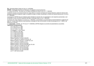 VB - Vencimento Básico (Anexo XLII da Lei 11.907/2009)
GEPDIN - Gratificação Específica de Publicação e Divulgação da Imprensa Nacional
( * ) Cálculo da GEPDIN - de acordo com os valores constantes do Anexo XII da Lei nº 11.090/2005
A GEPDIN é devida aos servidores titulares de cargos efetivos do Quadro de Pessoal da Imprensa Nacional, quando em exercício das
atividades inerentes ao respectivo cargo ou ocupante de cargo ou função comissionada, no âmbito da Imprensa Nacional (art. 32 da Lei
nº 11.090/2005)
A percepção da GEPDIN dar-se-á mediante opção irretratável do servidor ativo, do aposentado ou dos respectivos pensionistas, a ser
formalizada no prazo de até 60 (sessenta) dias após a publicação desta Lei.(Lei 11.090/2005)
Os titulares dos cargos referidos no art.32 da Lei 11.090/2005, os aposentados e os pensionistas que não formalizarem a opção de que
trata o § 1º do art. 32 da referida Lei permanecerão na situação em que se encontrarem na data de publicação da Lei 11.090/05, não
fazendo jus à GEPDIN.
( ** ) Aposentado - GEPDIN - art. 37º da Lei nº 11.090/2005 a GEPDIN integrará os proventos da aposentadoria e as pensões.
Legislações Correspondentes:
Lei nº 4.491 de 21.11.1964
Lei nº 5.462 de 02.07.1968
Lei nº 8.112 de 11.12.1990
Lei Delegada nº 13 de 27.08.92
Lei nº 8.895 de 21.06.1994
Lei nº 10.432 de 24.04.2002
Lei nº 10.404 de 09.01.2002
Lei nº 10.697 de 02.07.2003
Lei nº 10.698 de 02.07.2003
Medida Provisória nº 216 de 23.09.2004
Lei nº 11.090 de 07.01.2005 art. 32 ao art. 39
Medida Provisória nº 224 de 21.10.2004 art. 8 e 9
Lei nº 11.034 de 22.12.2004 art. 8 e 9
Medida Provisória nº 248 de 20.04.2005
Medida Provisória nº 304 de 29.06.2006 arts. 67 e 68
Lei nº 11.357 de 19.10.2006 arts. 67 e 68
Medida Provisória nº 362 de 29.03.2007
Medida Provisória nº 421 de 29.02.2008
Medida Provisória nº 441 de 29.08.2008
Lei nº 11.907 de 02.02.2009

DESIN/SEGEP/MP - Tabela de Remuneração dos Servidores Públicos Federais Nº 58

273

 