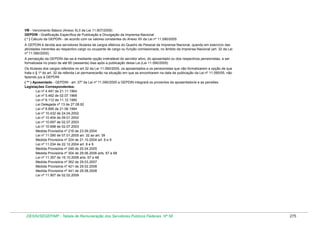 VB - Vencimento Básico (Anexo XLII da Lei 11.907/2009)
GEPDIN - Gratificação Específica de Publicação e Divulgação da Imprensa Nacional
( * ) Cálculo da GEPDIN - de acordo com os valores constantes do Anexo XII da Lei nº 11.090/2005
A GEPDIN é devida aos servidores titulares de cargos efetivos do Quadro de Pessoal da Imprensa Nacional, quando em exercício das
atividades inerentes ao respectivo cargo ou ocupante de cargo ou função comissionada, no âmbito da Imprensa Nacional (art. 32 da Lei
nº 11.090/2005)
A percepção da GEPDIN dar-se-á mediante opção irretratável do servidor ativo, do aposentado ou dos respectivos pensionistas, a ser
formalizada no prazo de até 60 (sessenta) dias após a publicação desta Lei.(Lei 11.090/2005)
Os titulares dos cargos referidos no art.32 da Lei 11.090/2005, os aposentados e os pensionistas que não formalizarem a opção de que
trata o § 1º do art. 32 da referida Lei permanecerão na situação em que se encontrarem na data de publicação da Lei nº 11.090/05, não
fazendo jus à GEPDIN.
( ** ) Aposentado - GEPDIN - art. 37º da Lei nº 11.090/2005 a GEPDIN integrará os proventos da aposentadoria e as pensões.
Legislações Correspondentes:
Lei nº 4.491 de 21.11.1964
Lei nº 5.462 de 02.07.1968
Lei nº 8.112 de 11.12.1990
Lei Delegada nº 13 de 27.08.92
Lei nº 8.895 de 21.06.1994
Lei nº 10.432 de 24.04.2002
Lei nº 10.404 de 09.01.2002
Lei nº 10.697 de 02.07.2003
Lei nº 10.698 de 02.07.2003
Medida Provisória nº 216 de 23.09.2004
Lei nº 11.090 de 07.01.2005 art. 32 ao art. 39
Medida Provisória nº 224 de 21.10.2004 art. 8 e 9
Lei nº 11.034 de 22.12.2004 art. 8 e 9
Medida Provisória nº 248 de 20.04.2005
Medida Provisória nº 304 de 29.06.2006 arts. 67 e 68
Lei nº 11.357 de 19.10.2006 arts. 67 e 68
Medida Provisória nº 362 de 29.03.2007
Medida Provisória nº 421 de 29.02.2008
Medida Provisória nº 441 de 29.08.2008
Lei nº 11.907 de 02.02.2009

DESIN/SEGEP/MP - Tabela de Remuneração dos Servidores Públicos Federais Nº 58

275

 