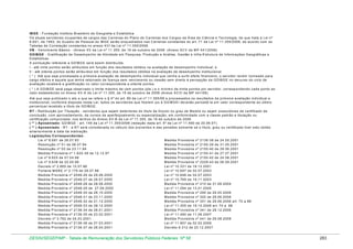 IB G E - F u n d a çã o In stitu to B ra s ile iro d e G e o g ra fia e E s ta tístic a
O s a tu a is se rvid o re s o c u p a n te s d e ca rg o s d a s C a rre ira s d o P la n o d e C a rre ira s d o s C a rg o s d a Á re a d e C iê n cia e Te cn o lo g ia , d e q u e tra ta a L e i n º
8 .6 9 1 , d e 1 9 9 3 , d o Q u a d ro d e P e s so a l d o IB G E se rã o e n q u a d ra d o s n a s C a rre ira s co n sta n te s d o a rt. 7 1 d a L e i n º 1 1 .3 5 5 /2 0 0 6 , d e a co rd o co m a s
Ta b e la s d e C o rre la ç ã o co n s ta n te s n o a n e xo XV I d a L e i n º 1 1 .3 5 5 /2 0 0 6 .
V B - V e n cim e n to B á sico - (A n e xo XV d a L e i n º 1 1 .3 5 5 , d e 1 9 d e o u tu b ro d e 2 0 0 6 (A n e xo XC V d a M P 4 4 1 /2 0 0 8 )
G D IB G E - G ra tifica ç ã o d e D e se m p e n h o d e A tivid a d e e m P e s q u isa , P ro d u çã o e A n á lise , G e s tã o e In fra -E stru tu ra d e In fo rm a çõ e s G e o g rá fica s e
E sta tística s
A p o n tu a çã o re fe re n te a G D IB G E se rá a ss im d is trib u íd a :
I - a té vin te p o n to s s e rã o a trib u íd o s e m fu n ç ã o d o s re su lta d o s o b tid o s n a a va lia çã o d e d e se m p e n h o in d ivid u a l; e
II - a té o ite n ta p o n to s se rã o a trib u íd o s e m fu n çã o d o s re su lta d o s o b tid o s n a a va lia ç ã o d e d e se m p e n h o in stitu c io n a l.
( * ) A té q u e s e ja p ro ce ssa d a a p rim e ira a va lia çã o d e d e se m p e n h o in d ivid u a l q u e ve n h a a su rtir e fe ito fin a n ce iro , o se rvid o r re c é m n o m e a d o p a ra
ca rg o e fe tivo e a q u e le q u e te n h a re to rn a d o d e lice n ça se m ve n cim e n to o u ce ssã o se m d ire ito à p e rc e p çã o d a G D IB G E n o d e cu rso d o ciclo d e
a va lia çã o re ce b e rá a g ra tific a çã o n o va lo r co rre s p o n d e n te a o ite n ta p o n to s.
( * ) A G D IB G E se rá p a g a o b s e rva d o o lim ite m á xim o d e c e m p o n to s (p ts.) e o m ín im o d e trin ta p o n to s p o r se rvid o r, co rre sp o n d e n d o ca d a p o n to a o
va lo r e s ta b e le cid o n o A n e xo XV -A d a L e i n º 1 1 .3 5 5 , d e 1 9 d e o u tu b ro d e 2 0 0 6 (A n e xo XC V I d a M P 4 4 1 /0 8 )
A té q u e s e ja p u b lic a d o o a to a q u e se re fe re o § 4 º d o a rt. 8 0 d a L e i n º 1 1 .3 5 5 /0 6 e p ro c e ssa d o s o s re su lta d o s d a p rim e ira a va lia çã o in d ivid u a l e
in stitu cio n a l, c o n fo rm e d isp o sto n e sta L e i, to d o s o s se rvid o re s q u e fize re m ju s à G D IB G E I d e ve rã o p e rc e b ê -la e m va lo r c o rre sp o n d e n te a o ú ltim o
p e rce n tu a l re c e b id o a títu lo d e G D IB G E .
R T - R e trib u içã o p o r T itu la çã o - s e rvid o re s q u e s e ja m d e te n to re s d o títu lo d e D o u to r o u g ra u d e M e stre o u se ja m p o ss u id o re s d e ce rtifica d o d e
co n c lu s ã o , c o m a p ro ve ita m e n to , d e cu rso s d e a p e rfe iço a m e n to o u e sp e cia liza çã o , e m c o n fo rm id a d e co m a cla ss e p a d rã o e titu la ç ã o o u
ce rtifica çã o co m p ro va d a , n o s te rm o s d o A n e xo XV -B d a L e i n º 1 1 .3 5 5 , d e 1 9 d e o u tu b ro d e 2 0 0 6
( ** ) A p o s e n ta d o : G D IB G E - a rt. 1 4 9 d a L e i n º 1 1 .3 5 5 /2 0 0 6 (re d a çã o d a d a a rt. 5 º d a L e i n º 1 1 .4 9 0 d e 2 0 .0 6 .0 7 )
( ** ) A p o s e n ta d o - R T - a R T s e rá co n sid e ra d a n o cá lcu lo d o s p ro ve n to s e d a s p e n s õ e s so m e n te se o títu lo , g ra u o u ce rtifica d o tive r sid o o b tid o
a n te rio rm e n te à d a ta d a in a tiva çã o .
L e g is la ç õ e s C o rre s p o n d e n te s :
L e i n º 8 .6 9 1 d e 2 8 .0 7 .9 3
M e d id a P ro visó ria n º 2 1 3 6 -3 8 d e 2 4 .0 5 .2 0 0 1
R e so lu çã o n º 0 1 d e 0 6 .0 7 .9 4
M e d id a P ro visó ria n º 2 1 5 0 -3 9 d e 3 1 .0 5 .2 0 0 1
R e so lu çã o n º 0 2 d e 2 3 .1 1 .9 4
M e d id a P ro visó ria n º 2 1 5 0 -4 0 d e 2 8 .0 6 .2 0 0 1
M e d id a P ro visó ria n º 1 .6 2 5 -3 9 d e 1 2 .1 2 .9 7
M e d id a P ro visó ria n º 2 1 5 0 -4 1 d e 2 7 .0 7 .2 0 0 1
L e i n º 9 .6 2 5 d e 0 7 .0 4 .9 8
M e d id a P ro visó ria n º 2 1 5 0 -4 2 d e 2 4 .0 8 .2 0 0 1
L e i n º 9 .6 3 8 d e 2 0 .0 5 .9 8
M e d id a P ro visó ria n º 2 2 2 9 -4 3 d e 0 6 .0 9 .2 0 0 1
D e cre to n º 2 .6 6 5 d e 1 0 .0 7 .9 8
L e i n º 1 0 .3 3 1 d e 1 8 .1 2 .2 0 0 1
P o rta ria M A R E n º 2 .1 7 9 d e 2 8 .0 7 .9 8
L e i n º 1 0 .6 9 7 d e 0 2 .0 7 .2 0 0 3
M e d id a P ro visó ria n º 2 0 4 8 -2 6 d e 2 9 .0 6 .2 0 0 0
L e i n º 1 0 .6 9 8 d e 0 2 .0 7 .2 0 0 3
M e d id a P ro visó ria n º 2 0 4 8 -2 7 d e 2 8 .0 7 .2 0 0 0
L e i n º 1 0 .7 6 9 d e 1 9 .1 1 .2 0 0 3
M e d id a P ro visó ria n º 2 0 4 8 -2 8 d e 2 8 .0 8 .2 0 0 0
M e d id a P ro visó ria n º 2 1 0 d e 3 1 .0 8 .2 0 0 4
M e d id a P ro visó ria n º 2 0 4 8 -2 9 d e 2 7 .0 9 .2 0 0 0
L e i n º 1 1 .0 9 4 d e 1 3 .0 1 .2 0 0 5
M e d id a P ro visó ria n º 2 0 4 8 -3 0 d e 2 6 .1 0 .2 0 0 0
M e d id a P ro visó ria n º 2 9 5 d e 2 9 .0 5 .2 0 0 6
M e d id a P ro visó ria n º 2 0 4 8 -3 1 d e 2 3 .1 1 .2 0 0 0
M e d id a P ro visó ria n º 3 0 2 d e 2 9 .0 6 .2 0 0 6
M e d id a P ro visó ria n º 2 0 4 8 -3 2 d e 2 1 .1 2 .2 0 0 0
M e d id a P ro visó ria n º 3 0 1 d e 2 9 .0 6 .2 0 0 6 a rt. 7 0 a 8 8
M e d id a P ro visó ria n º 2 0 4 8 -3 3 d e 2 8 .1 2 .2 0 0 0
L e i n º 1 1 .3 5 5 d e 1 9 .1 0 .2 0 0 6 a rt. 7 0 a 8 8
M e d id a P ro visó ria n º 2 1 3 6 -3 4 d e 2 6 .0 1 .2 0 0 1
M e d id a P ro visó ria n º 3 4 1 d e 2 9 .1 2 .2 0 0 6
M e d id a P ro visó ria n º 2 1 3 6 -3 5 d e 2 3 .0 2 .2 0 0 1
L e i n º 1 1 .4 9 0 d e 1 1 .0 6 .2 0 0 7
D e cre to n º 3 .7 6 2 d e 0 5 .0 3 .2 0 0 1
M e d id a P ro visó ria n º 4 4 1 d e 2 9 .0 8 .2 0 0 8
M e d id a P ro visó ria n º 2 1 3 6 -3 6 d e 2 7 .0 3 .2 0 0 1
L e i n º 1 1 .9 0 7 d e 0 2 .0 2 .2 0 0 9
M e d id a P ro visó ria n º 2 1 3 6 -3 7 d e 2 6 .0 4 .2 0 0 1
D e c re to 6 .3 1 2 d e 2 0 .1 2 .2 0 0 7

DESIN/SEGEP/MP - Tabela de Remuneração dos Servidores Públicos Federais Nº 58

283

 