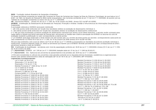 IB G E - F u n d a ç ã o In s titu to B ra s ile iro d e G e o g ra fia e E s ta tís tic a
O s a tu a is s e rv id o re s o c u p a n te s d e c a rg o s d a s C a rre ira s d o P la n o d e C a rre ira s d o s C a rg o s d a Á re a d e C iê n c ia e T e c n o lo g ia , d e q u e tra ta a L e i n º
8 .6 9 1 , d e 1 9 9 3 , d o Q u a d ro d e P e s s o a l d o IB G E s e rã o e n q u a d ra d o s n a s C a rre ira s c o n s ta n te s d o a rt. 7 1 d a L e i n º 1 1 .3 5 5 /2 0 0 6 , d e a c o rd o c o m a s
T a b e la s d e C o rre la ç ã o c o n s ta n te s n o a n e xo X V I d a L e i n º 1 1 .3 5 5 /2 0 0 6 .
V B - V e n c im e n to B á s ic o - (A n e xo X V d a L e i n º 1 1 .3 5 5 , d e 1 9 d e o u tu b ro d e 2 0 0 6 ) (A n e xo X C V d a M P 4 4 1 /2 0 0 8 )
G D IB G E - G ra tific a ç ã o d e D e s e m p e n h o d e A tiv id a d e e m P e s q u is a , P ro d u ç ã o e A n á lis e , G e s tã o e In fra -E s tru tu ra d e In fo rm a ç õ e s G e o g rá fic a s e
E s ta tís tic a s
A p o n tu a ç ã o re fe re n te a G D IB G E s e rá a s s im d is trib u íd a :
I - a té v in te p o n to s s e rã o a trib u íd o s e m fu n ç ã o d o s re s u lta d o s o b tid o s n a a v a lia ç ã o d e d e s e m p e n h o in d iv id u a l; e
II - a té o ite n ta p o n to s s e rã o a trib u íd o s e m fu n ç ã o d o s re s u lta d o s o b tid o s n a a v a lia ç ã o d e d e s e m p e n h o in s titu c io n a l.
( * ) A té q u e s e ja p ro c e s s a d a a p rim e ira a v a lia ç ã o d e d e s e m p e n h o in d iv id u a l q u e v e n h a a s u rtir e fe ito fin a n c e iro , o s e rv id o r re c é m n o m e a d o p a ra
c a rg o e fe tiv o e a q u e le q u e te n h a re to rn a d o d e lic e n ç a s e m v e n c im e n to o u c e s s ã o s e m d ire ito à p e rc e p ç ã o d a G D IB G E n o d e c u rs o d o c ic lo d e
a v a lia ç ã o re c e b e rá a g ra tific a ç ã o n o v a lo r c o rre s p o n d e n te a o ite n ta p o n to s .
( * ) A G D IB G E s e rá p a g a o b s e rv a d o o lim ite m á xim o d e c e m p o n to s (p ts .) e o m ín im o d e trin ta p o n to s p o r s e rv id o r, c o rre s p o n d e n d o c a d a p o n to a o
v a lo r e s ta b e le c id o n o A n e xo X V -A d a L e i n º 1 1 .3 5 5 , d e 1 9 d e o u tu b ro d e 2 0 0 6 (A n e xo X C V I d a M P 4 4 1 /0 8 )
A té q u e s e ja p u b lic a d o o a to a q u e s e re fe re o § 4 º d o a rt. 8 0 d a L e i n º 1 1 .3 5 5 /0 6 e p ro c e s s a d o s o s re s u lta d o s d a p rim e ira a v a lia ç ã o in d iv id u a l e
in s titu c io n a l, c o n fo rm e d is p o s to n e s ta L e i, to d o s o s s e rv id o re s q u e fiz e re m ju s à G D IB G E I d e v e rã o p e rc e b ê -la e m v a lo r c o rre s p o n d e n te a o ú ltim o
p e rc e n tu a l re c e b id o a títu lo d e G D IB G E .
G Q - G ra tific a ç ã o d e Q u a lific a ç ã o - s e rv id o re s c o m n ív e l d e c a p a c ita ç ã o c o n fo rm e a rt. 8 2 -B d a L e i n º 1 1 .3 5 5 /2 0 0 6 e A n e xo X V -C d a L e i n º 1 1 .3 5 5 ,
d e 1 9 d e o u tu b ro d e 2 0 0 6
( ** ) A p o s e n ta d o : G D IB G E - a rt. 1 4 9 d a L e i n º 1 1 .3 5 5 /2 0 0 6 (re d a ç ã o d a d a a rt. 5 º d a L e i n º 1 1 .4 9 0 d e 2 0 .0 6 .0 7 )
( ** ) A p o s e n ta d o - G Q - A p lic a -s e a o s p ro v e n to s d a a p o s e n ta d o ria e à s p e n s õ e s (a rt. 8 2 -B d a L e i n º 1 1 .3 5 5 /2 0 0 6 )
A G Q s e rá c o n s id e ra d a n o c á lc u lo d o s p ro v e n to s e d a s p e n s õ e s s o m e n te s e o s re q u is ito s té c n ic o -fu n c io n a is , a c a d ê m ic o s e o rg a n iz a c io n a is
tiv e re m s id o o b tid o s a n te rio rm e n te à d a ta d a in a tiv a ç ã o ( § 5 º d o a rt. 8 2 -A d a L e i 1 1 .3 5 5 /2 0 0 6 e M P 4 7 9 /2 0 0 9 )
L e g is la ç õ e s C o rre s p o n d e n te s :
L e i n º 8 .6 9 1 d e 2 8 .0 7 .9 3
M e d id a P ro v is ó ria n º 2 1 5 0 -3 9 d e 3 1 .0 5 .2 0 0 1
R e s o lu ç ã o n º 0 1 d e 0 6 .0 7 .9 4
M e d id a P ro v is ó ria n º 2 1 5 0 -4 0 d e 2 8 .0 6 .2 0 0 1
R e s o lu ç ã o n º 0 2 d e 2 3 .1 1 .9 4
M e d id a P ro v is ó ria n º 2 1 5 0 -4 1 d e 2 7 .0 7 .2 0 0 1
M e d id a P ro v is ó ria n º 1 .6 2 5 -3 9 d e 1 2 .1 2 .9 7
M e d id a P ro v is ó ria n º 2 1 5 0 -4 2 d e 2 4 .0 8 .2 0 0 1
L e i n º 9 .6 2 5 d e 0 7 .0 4 .9 8
M e d id a P ro v is ó ria n º 2 2 2 9 -4 3 d e 0 6 .0 9 .2 0 0 1
L e i n º 9 .6 3 8 d e 2 0 .0 5 .9 8
L e i n º 1 0 .3 3 1 d e 1 8 .1 2 .2 0 0 1
D e c re to n º 2 .6 6 5 d e 1 0 .0 7 .9 8
L e i n º 1 0 .6 9 7 d e 0 2 .0 7 .2 0 0 3
P o rta ria M A R E n º 2 .1 7 9 d e 2 8 .0 7 .9 8
L e i n º 1 0 .6 9 8 d e 0 2 .0 7 .2 0 0 3
M e d id a P ro v is ó ria n º 2 0 4 8 -2 6 d e 2 9 .0 6 .2 0 0 0
L e i n º 1 0 .7 6 9 d e 1 9 .1 1 .2 0 0 3
M e d id a P ro v is ó ria n º 2 0 4 8 -2 7 d e 2 8 .0 7 .2 0 0 0
M e d id a P ro v is ó ria n º 2 1 0 d e 3 1 .0 8 .2 0 0 4
M e d id a P ro v is ó ria n º 2 0 4 8 -2 8 d e 2 8 .0 8 .2 0 0 0
L e i n º 1 1 .0 9 4 d e 1 3 .0 1 .2 0 0 5
M e d id a P ro v is ó ria n º 2 0 4 8 -2 9 d e 2 7 .0 9 .2 0 0 0
M e d id a P ro v is ó ria n º 2 9 5 d e 2 9 .0 5 .2 0 0 6
M e d id a P ro v is ó ria n º 2 0 4 8 -3 0 d e 2 6 .1 0 .2 0 0 0
M e d id a P ro v is ó ria n º 3 0 2 d e 2 9 .0 6 .2 0 0 6
M e d id a P ro v is ó ria n º 2 0 4 8 -3 1 d e 2 3 .1 1 .2 0 0 0
M e d id a P ro v is ó ria n º 3 0 1 d e 2 9 .0 6 .2 0 0 6 a rt. 7 0 a 8 8
M e d id a P ro v is ó ria n º 2 0 4 8 -3 2 d e 2 1 .1 2 .2 0 0 0
L e i n º 1 1 .3 5 5 d e 1 9 .1 0 .2 0 0 6 a rt. 7 0 a 8 8
M e d id a P ro v is ó ria n º 2 0 4 8 -3 3 d e 2 8 .1 2 .2 0 0 0
M e d id a P ro v is ó ria n º 3 4 1 d e 2 9 .1 2 .2 0 0 6
M e d id a P ro v is ó ria n º 2 1 3 6 -3 4 d e 2 6 .0 1 .2 0 0 1
L e i n º 1 1 .4 9 0 d e 1 1 .0 6 .2 0 0 7
M e d id a P ro v is ó ria n º 2 1 3 6 -3 5 d e 2 3 .0 2 .2 0 0 1
M e d id a P ro v is ó ria n º 4 4 1 d e 2 9 .0 8 .2 0 0 8
D e c re to n º 3 .7 6 2 d e 0 5 .0 3 .2 0 0 1
L e i n º 1 1 .9 0 7 d e 0 2 .0 2 .2 0 0 9
M e d id a P ro v is ó ria n º 2 1 3 6 -3 6 d e 2 7 .0 3 .2 0 0 1
M e d id a P ro v is ó ria n º 4 7 9 d e 3 0 .1 2 .2 0 0 9
M e d id a P ro v is ó ria n º 2 1 3 6 -3 7 d e 2 6 .0 4 .2 0 0 1
D e c re to 6 .3 1 2 d e 2 0 .1 2 .2 0 0 7
M e d id a P ro v is ó ria n º 2 1 3 6 -3 8 d e 2 4 .0 5 .2 0 0 1
L e i n º 1 2 .2 6 9 d e 2 1 .0 6 .2 0 1 0

DESIN/SEGEP/MP - Tabela de Remuneração dos Servidores Públicos Federais Nº 58

287

 