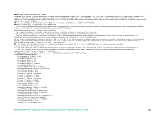 E M B R A T U R - In s titu to B ra s ile iro d e T u ris m o
C o m p o s to p e lo s c a rg o s d e p ro v im e n to e fe tiv o d o P la n o d e C la s s ific a ç ã o d e C a rg o s - P C C , in s titu íd o p e la L e i n º 5 .6 4 5 , d e 1 0 d e d e z e m b ro d e 1 9 7 0 , o u d e P la n o s c o rre la to s d a s
a u ta rq u ia s e fu n d a ç õ e s p ú b lic a s , n ã o in te g ra n te s d e c a rre ira s e s tru tu ra d a s , re g id o s p e la L e i n º 8 .1 1 2 d e 1 1 d e d e z e m b ro d e 1 9 9 0 , p e rte n c e n te s a o Q u a d ro d e P e s s o a l d a
E M B R A T U R , n e le lo ta d o s e m 3 1 d e d e z e m b ro d e 2 0 0 5 , o u q u e v e n h a m a s e r p a ra e le re d is trib u íd o s , d e s d e q u e a s re s p e c tiv a s re d is trib u iç õ e s te n h a m s id o re q u e rid a s a té a re fe rid a
d a ta . A rt. 8 º d a L e i n º 1 1 .3 5 6 /0 6 .
V B - V e n c im e n to B á s ic o - A n e x o V I d a L e i n º 1 1 .3 5 6 , d e 1 9 d e o u tu b ro d e 2 0 0 6 (A n e xo X X X V III M P 4 4 1 /2 0 0 8 )
G D A T U R - G ra tific a ç ã o d e D e s e m p e n h o d a E M B R A T U R
( * ) A G D A T U R s e rá p a g a o b s e rv a d o o lim ite m á x im o d e c e m p o n to s (p ts .) e o m ín im o d e trin ta p o n to s p o r s e rv id o r, c o rre s p o n d e n d o c a d a p o n to a o v a lo r e s ta b e le c id o n o A n e x o
V I-A d a L e i n º 1 1 .3 5 6 , d e 1 9 d e o u tu b ro d e 2 0 0 6 (a n e x o X X X IX M P 4 4 1 /2 0 0 8 ).
A p o n tu a ç ã o re fe re n te à G D A T U R s e rá a s s im d is trib u íd a :
I - a té v in te p o n to s s e rã o a trib u íd o s e m fu n ç ã o d o s re s u lta d o s o b tid o s n a a v a lia ç ã o d e d e s e m p e n h o in d iv id u a l; e
II - a té o ite n ta p o n to s s e rã o a trib u íd o s e m fu n ç ã o d o s re s u lta d o s o b tid o s n a a v a lia ç ã o d e d e s e m p e n h o in s titu c io n a l.
( * ) A té q u e s e ja m p ro c e s s a d o s o s re s u lta d o s d o p rim e iro c ic lo d e a v a lia ç ã o d e d e s e m p e n h o , a s g ra tific a ç õ e s d e d e s e m p e n h o s e rã o p a g a s n o v a lo r c o rre s p o n d e n te a 8 0
(o ite n ta ) p o n to s , o b s e rv a d o s o s re s p e c tiv o s n ív e is , c la s s e s e p a d rõ e s . (a rt. 1 5 8 d a L e i n º 1 1 .7 8 4 d e 2 2 .0 9 .2 0 0 8 )
A té q u e s e ja m p u b lic a d o s o s a to s a q u e s e re fe re m o s § § 7 º e 8 º d o a rt. 8 º-C e p ro c e s s a d o s o s re s u lta d o s d a p rim e ira a v a lia ç ã o in d iv id u a l e in s titu c io n a l, to d o s o s s e rv id o re s q u e
fiz e re m ju s à G D A T U R d e v e rã o p e rc e b ê -la c a lc u la d a c o m b a s e n a ú ltim a p o n tu a ç ã o re c e b id a a títu lo d e G ra tific a ç ã o d e D e s e m p e n h o d e A tiv id a d e T é c n ic o -A d m in is tra tiv a G D A T A , d e q u e tra ta a L e i n º 1 0 .4 0 4 , d e 2 0 0 2 . (a rt. 7 7 d a M P 4 4 1 /0 8 ).
G Q - G ra tific a ç ã o d e Q u a lific a ç ã o (d e v id a a o s o c u p a n te s d o s c a rg o s re fe rid o s n o a rt. 8 º d a L e i n º 1 1 .3 5 6 /2 0 0 6 , q u a n d o e m e fe tiv o e x e rc íc io d o c a rg o ,
n a fo rm a e s ta b e le c id a e m re g u la m e n to ):
( ** ) G Q - 2 0 % (v in te p o r c e n to ) d o m a io r v e n c im e n to b á s ic o d o c a rg o o c u p a d o p e lo s e rv id o r, a té o lim ite d e 1 5 % (q u in z e p o r c e n to ) d o s c a rg o s p ro v id o s d e c a d a n ív e l; e
( ** ) G Q - 1 0 % (d e z p o r c e n to ) d o m a io r v e n c im e n to b á s ic o d o c a rg o o c u p a d o p e lo s e rv id o r, a té o lim ite d e 3 0 % (trin ta p o r c e n to ) d o s c a rg o s p ro v id o s d e c a d a n ív e l.
O b s e rv a r o § 1 º a o § 6 º d o a rt. 1 2 d a L e i n º 1 1 .3 5 6 /2 0 0 6 .
( *** ) A p o s e n ta d o - G D A T U R - a rt. 8 º-L d a L e i n º 1 1 .3 5 6 /2 0 0 6 (a lte ra ç ã o d a d a a rt. 7 7 M P 4 4 1 /0 8 )
L e g is la ç õ e s C o rre s p o n d e n te s :
L e i D e le g a d a n º 1 3 d e 2 7 .0 8 .9 2
L e i n º 8 .6 2 2 d e 1 9 .0 1 .9 3
L e i n º 8 .6 4 5 d e 0 1 .0 4 .9 3
L e i n º 8 .6 5 9 d e 2 7 .0 5 .9 3
L e i n º 8 .6 7 6 d e 1 3 .0 7 .9 3 a rt. 4 º
L e i n º 8 .8 8 0 d e 2 7 .0 5 .9 4
P o rta ria M A R E n º 2 .1 7 9 d e 2 8 .0 7 .9 8
M e d id a P ro v is ó ria n º 2 2 2 5 -4 5 d e 0 4 .0 9 .2 0 0 1
L e i n º 1 0 .3 3 1 d e 1 8 .1 2 .2 0 0 1
L e i n º 1 0 .4 0 4 d e 0 9 .0 1 .2 0 0 2
D e c re to n º 4 .2 4 7 d e 2 2 .0 5 .2 0 0 2
P o rta ria n º 2 6 0 d e 2 1 .0 6 .2 0 0 2
P o rta ria n º 3 6 3 d e 2 1 .0 6 .2 0 0 2
D e c re to n º 4 .4 6 8 d e 1 3 .1 1 .2 0 0 2
P o rta ria n º 2 9 d e 2 9 .0 8 .2 0 0 2
P o rta ria n º 4 4 2 d e 3 1 .1 0 .2 0 0 2
L e i n º 1 0 .6 9 7 d e 0 2 .0 7 .2 0 0 3
L e i n º 1 0 .6 9 8 d e 0 2 .0 7 .2 0 0 3
M e d id a P ro v is ó ria n º 1 9 8 d e 1 5 .0 7 .2 0 0 4
L e i n º 1 0 .9 7 1 d e 2 5 .1 1 .2 0 0 4
M e d id a P ro v is ó ria n º 2 4 8 D E 2 0 .0 4 .2 0 0 5
M e d id a P ro v is ó ria n º 3 0 2 d e 2 9 .0 6 .2 0 0 6
L e i n º 1 1 .3 5 6 d e 1 9 .1 0 .2 0 0 6
M e d id a P ro v is ó ria n º 3 4 1 d e 2 9 .1 2 .2 0 0 6 a rt. 1 4
L e i n º 1 1 .4 9 0 , d e 2 0 d e ju n h o d e 2 0 0 7
M e d id a P ro v is ó ria n º 4 4 1 d e 2 9 .0 8 .2 0 0 8
L e i n º 1 1 .9 0 7 d e 0 2 .0 2 .2 0 0 9
D e c re to n º 7 .1 3 3 d e 1 9 .0 3 .2 0 1 0

DESIN/SEGEP/MP - Tabela de Remuneração dos Servidores Públicos Federais Nº 58

293

 