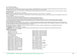IEC - Instituto Evandro Chagas
CENP - Centro Nacional de Primatas
São transpostos para as Carreiras do Plano de Carreiras e Cargos de Pesquisa e Investigação Biomédica em Saúde Pública os atuais cargos efetivos das Carreiras da Área de Ciência e
Tecnologia, de que trata a Lei nº 8.691/1993, integrantes do Quadro de Pessoal do IEC e do CENP, em 31 de maio de 2008.
O enquadramento de que trata o § 1º do art 183 da Lei nº 11.907/2009 dar-se-á mediante opção irretratável do servidor, a ser formalizada no prazo de 120 (cento e vinte) dias, a contar de
29 de agosto de 2008.
VB - Vencimento Básico - Anexo CXX da Lei nº 11.907/2009
GDAPIB - Gratificação de Desempenho de Pesquisa e Investigação Biomédica em Saúde Pública - Anexo CXXIV da Lei nº 11.907/2009
( * ) A GDAPIB será paga observado o limite máximo de 100 (cem) pontos e o mínimo de 30 (trinta) pontos por servidor, correspondendo cada ponto ao valor estabelecido no Anexo CXXIV
da Lei nº 11.907/2009.
A pontuação referente à GDAPIB será assim distribuída:
I - até vinte pontos serão atribuídos em função dos resultados obtidos na avaliação de desempenho individual; e
II - até oitenta pontos serão atribuídos em função dos resultados obtidos na avaliação de desempenho institucional.
( * ) Até que seja processada a primeira avaliação de desempenho individual que venha a surtir efeito financeiro, o servidor recém nomeado para cargo efetivo e aquele que
tenha retornado de licença sem vencimento ou cessão ou outros afastamentos sem direito à percepção da GDAPIB no decurso do ciclo de avaliação receberão a gratificação
no valor correspondente a 80 (oitenta) pontos.
Até que seja publicado o ato a que se refere o § 1º do art. 194 da Lei nº 11.907/2009 e processados os resultados da primeira avaliação individual e institucional, conforme disposto nesta
Lei, todos os servidores que fizerem jus à GDAPIB deverão percebê-la em valor correspondente ao último percentual recebido a título de gratificação de desempenho, convertido em pontos
que serão multiplicados pelo valor constante do Anexo CXXIV da Lei nº 11.907/2009.
RT - Retribuição por Titulação - servidores de nível superior, portadores de títulos de Doutor, Mestre ou certificado de aperfeiçoamento ou de especialização (Aperf./Espec),
conforme Anexo CXXV da Lei nº 11.907/2009.
( ** ) Aposentado: GDAPIB - art. 202 da Lei nº 11.907/2009
( ** ) Aposentado - RT - a RT será considerada no cálculo dos proventos e das pensões somente se o título, grau ou certificado tiver sido obtido anteriormente à data da
inativação (§ 5º art. 204 da Lei nº 11.907/2009)
Legislações Correspondentes:
Lei nº 8.691 de 28.07.93
Medida Provisória nº 2136-38 de 24.05.2001
Resolução nº 01 de 06.07.94
Medida Provisória nº 2150-39 de 31.05.2001
Resolução nº 02 de 23.11.94
Medida Provisória nº 2150-40 de 28.06.2001
Medida Provisória nº 1.625-39 de 12.12.97
Medida Provisória nº 2150-41 de 27.07.2001
Lei nº 9.625 de 07.04.98
Medida Provisória nº 2150-42 de 24.08.2001
Medida Provisória nº 2229-43 de 06.09.2001
Lei nº 9.638 de 20.05.98
Decreto nº 2.665 de 10.07.98
Lei nº 10.331 de 18.12.2001
Portaria MARE nº 2.179 de 28.07.98
Lei nº 10.697 de 02.07.2003
Medida Provisória nº 2048-26 de 29.06.2000
Lei nº 10.698 de 02.07.2003
Medida Provisória nº 2048-27 de 28.07.2000
Lei nº 10.769 de 19.11.2003
Medida Provisória nº 2048-28 de 28.08.2000
Medida Provisória nº 210 de 31.08.2004
Medida Provisória nº 2048-29 de 27.09.2000
Lei nº 11.094 de 13.01.2005
Medida Provisória nº 2048-30 de 26.10.2000
Medida Provisória nº 295 de 29.05.2006
Medida Provisória nº 2048-31 de 23.11.2000
Medida Provisória nº 302 de 29.06.2006
Lei nº 11.356 de 19.10.2006
Medida Provisória nº 2048-32 de 21.12.2000
Medida Provisória nº 341 de 29.12.2006 art. 8º
Medida Provisória nº 2048-33 de 28.12.2000
Lei nº 11.490, de 20.06.2007
Medida Provisória nº 2136-34 de 26.01.2001
Medida Provisória nº 441 de 29.08.2008
Medida Provisória nº 2136-35 de 23.02.2001
Decreto nº 3.762 de 05.03.2001
Lei nº 11.907 de 02.02.2009
Medida Provisória nº 2136-36 de 27.03.2001
Decreto nº 7.133 de 19.03.2010
Medida Provisória nº 2136-37 de 26.04.2001

DESIN/SEGEP/MP - Tabela de Remuneração dos Servidores Públicos Federais Nº 58

301

 