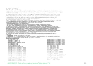 IE C - In s titu to E va n d ro C h a g a s
C E N P - C e n tro N a c io n a l d e P rim a ta s
O c a rg o is o la d o d e E s p e c ia lis ta e m P e s q u is a e In ve s tig a ç ã o B io m é d ic a e m S a ú d e P ú b lic a d e s tin a -s e a p ro fis s io n a is h a b ilita d o s a e xe rc e r
a trib u iç õ e s d e a lto n íve l d e c o m p le xid a d e vo lta d a s à s a tivid a d e s e s p e c ia liza d a s d e d e s e n vo lvim e n to te c n o ló g ic o e m P e s q u is a e In ve s tig a ç ã o
B io m é d ic a e m S a ú d e P ú b lic a .
S ã o tra n s p o s to s p a ra a s C a rre ira s d o P la n o d e C a rre ira s e C a rg o s d e P e s q u is a e In ve s tig a ç ã o B io m é d ic a e m S a ú d e P ú b lic a o s a tu a is
c a rg o s e fe tivo s d a s C a rre ira s d a Á re a d e C iê n c ia e T e c n o lo g ia , d e q u e tra ta a L e i n º 8 .6 9 1 /1 9 9 3 , in te g ra n te s d o Q u a d ro d e P e s s o a l d o
IE C e d o C E N P , e m 3 1 d e m a io d e 2 0 0 8 .
O e n q u a d ra m e n to d e q u e tra ta o § 1 º d o a rt 1 8 3 d a L e i n º 1 1 .9 0 7 /2 0 0 9 d a r-s e -á m e d ia n te o p ç ã o irre tra tá ve l d o s e rvid o r, a s e r
fo rm a liza d a n o p ra zo d e 1 2 0 (c e n to e vin te ) d ia s , a c o n ta r d e 2 9 d e a g o s to d e 2 0 0 8 .
V B - V e n c im e n to B á s ic o - A n e xo C X X d a L e i n º 1 1 .9 0 7 /2 0 0 9
G D A P IB - G ra tific a ç ã o d e D e s e m p e n h o d e P e s q u is a e In ve s tig a ç ã o B io m é d ic a e m S a ú d e P ú b lic a - A n e xo C X X IV d a L e i n º 1 1 .9 0 7 /2 0 0 9
( * ) A G D A P IB s e rá p a g a o b s e rva d o o lim ite m á xim o d e 1 0 0 (c e m ) p o n to s e o m ín im o d e 3 0 (trin ta ) p o n to s p o r s e rvid o r,
c o rre s p o n d e n d o c a d a p o n to a o va lo r e s ta b e le c id o n o A n e xo C X X IV d a L e i n º 1 1 .9 0 7 /2 0 0 9 .
A p o n tu a ç ã o re fe re n te à G D A P IB s e rá a s s im d is trib u íd a :
I - a té vin te p o n to s s e rã o a trib u íd o s e m fu n ç ã o d o s re s u lta d o s o b tid o s n a a va lia ç ã o d e d e s e m p e n h o in d ivid u a l; e
II - a té o ite n ta p o n to s s e rã o a trib u íd o s e m fu n ç ã o d o s re s u lta d o s o b tid o s n a a va lia ç ã o d e d e s e m p e n h o in s titu c io n a l.
( * ) A té q u e s e ja p ro c e s s a d a a p rim e ira a va lia ç ã o d e d e s e m p e n h o in d ivid u a l q u e ve n h a a s u rtir e fe ito fin a n c e iro , o s e rvid o r re c é m
n o m e a d o p a ra c a rg o e fe tivo e a q u e le q u e te n h a re to rn a d o d e lic e n ç a s e m ve n c im e n to o u c e s s ã o o u o u tro s a fa s ta m e n to s s e m d ire ito à
p e rc e p ç ã o d a G D A P IB n o d e c u rs o d o c ic lo d e a va lia ç ã o re c e b e rã o a g ra tific a ç ã o n o va lo r c o rre s p o n d e n te a 8 0 (o ite n ta ) p o n to s .
A té q u e s e ja p u b lic a d o o a to a q u e s e re fe re o § 1 º d o a rt. 1 9 4 d a L e i n º 1 1 .9 0 7 /2 0 0 9 e p ro c e s s a d o s o s re s u lta d o s d a p rim e ira
a va lia ç ã o in d ivid u a l e in s titu c io n a l, c o n fo rm e d is p o s to n e s ta L e i, to d o s o s s e rvid o re s q u e fize re m ju s à G D A P IB d e ve rã o p e rc e b ê -la e m
va lo r c o rre s p o n d e n te a o ú ltim o p e rc e n tu a l re c e b id o a títu lo d e g ra tific a ç ã o d e d e s e m p e n h o , c o n ve rtid o e m p o n to s q u e s e rã o
m u ltip lic a d o s p e lo va lo r c o n s ta n te d o A n e xo C X X IV d a L e i n º 1 1 .9 0 7 /2 0 0 9 .
R T - R e trib u iç ã o p o r T itu la ç ã o - s e rvid o re s d e n íve l s u p e rio r, p o rta d o re s d e títu lo s d e D o u to r c o n fo rm e A n e xo C X X V d a L e i n º
1 1 .9 0 7 /2 0 0 9 .
( ** ) A p o s e n ta d o : G D A P IB - a rt. 2 0 2 d a L e i n º 1 1 .9 0 7 /2 0 0 9
( ** ) A p o s e n ta d o - R T - a R T s e rá c o n s id e ra d a n o c á lc u lo d o s p ro ve n to s e d a s p e n s õ e s s o m e n te s e o títu lo , g ra u o u c e rtific a d o tive r
s id o o b tid o a n te rio rm e n te à d a ta d a in a tiva ç ã o (§ 5 º a rt. 2 0 4 d a L e i n º 1 1 .9 0 7 /2 0 0 9 )
L e g is la ç õ e s C o rre s p o n d e n te s :
M e d id a P ro vis ó ria n º 2 1 3 6 -3 8 d e 2 4 .0 5 .2 0 0 1
L e i n º 8 .6 9 1 d e 2 8 .0 7 .9 3
R e s o lu ç ã o n º 0 1 d e 0 6 .0 7 .9 4
M e d id a P ro vis ó ria n º 2 1 5 0 -3 9 d e 3 1 .0 5 .2 0 0 1
M e d id a P ro vis ó ria n º 2 1 5 0 -4 0 d e 2 8 .0 6 .2 0 0 1
R e s o lu ç ã o n º 0 2 d e 2 3 .1 1 .9 4
M e d id a P ro vis ó ria n º 1 .6 2 5 -3 9 d e 1 2 .1 2 .9 7
M e d id a P ro vis ó ria n º 2 1 5 0 -4 1 d e 2 7 .0 7 .2 0 0 1
L e i n º 9 .6 2 5 d e 0 7 .0 4 .9 8
M e d id a P ro vis ó ria n º 2 1 5 0 -4 2 d e 2 4 .0 8 .2 0 0 1
M e d id a P ro vis ó ria n º 2 2 2 9 -4 3 d e 0 6 .0 9 .2 0 0 1
L e i n º 9 .6 3 8 d e 2 0 .0 5 .9 8
L e i n º 1 0 .3 3 1 d e 1 8 .1 2 .2 0 0 1
D e c re to n º 2 .6 6 5 d e 1 0 .0 7 .9 8
L e i n º 1 0 .6 9 7 d e 0 2 .0 7 .2 0 0 3
P o rta ria M A R E n º 2 .1 7 9 d e 2 8 .0 7 .9 8
L e i n º 1 0 .6 9 8 d e 0 2 .0 7 .2 0 0 3
M e d id a P ro vis ó ria n º 2 0 4 8 -2 6 d e 2 9 .0 6 .2 0 0 0
L e i n º 1 0 .7 6 9 d e 1 9 .1 1 .2 0 0 3
M e d id a P ro vis ó ria n º 2 0 4 8 -2 7 d e 2 8 .0 7 .2 0 0 0
M e d id a P ro vis ó ria n º 2 1 0 d e 3 1 .0 8 .2 0 0 4
M e d id a P ro vis ó ria n º 2 0 4 8 -2 8 d e 2 8 .0 8 .2 0 0 0
L e i n º 1 1 .0 9 4 d e 1 3 .0 1 .2 0 0 5
M e d id a P ro vis ó ria n º 2 0 4 8 -2 9 d e 2 7 .0 9 .2 0 0 0
M e d id a P ro vis ó ria n º 2 9 5 d e 2 9 .0 5 .2 0 0 6
M e d id a P ro vis ó ria n º 2 0 4 8 -3 0 d e 2 6 .1 0 .2 0 0 0
M e d id a P ro vis ó ria n º 3 0 2 d e 2 9 .0 6 .2 0 0 6
M e d id a P ro vis ó ria n º 2 0 4 8 -3 1 d e 2 3 .1 1 .2 0 0 0
L e i n º 1 1 .3 5 6 d e 1 9 .1 0 .2 0 0 6
M e d id a P ro vis ó ria n º 2 0 4 8 -3 2 d e 2 1 .1 2 .2 0 0 0
M e d id a P ro vis ó ria n º 3 4 1 d e 2 9 .1 2 .2 0 0 6 a rt. 8 º
M e d id a P ro vis ó ria n º 2 0 4 8 -3 3 d e 2 8 .1 2 .2 0 0 0
L e i n º 1 1 .4 9 0 , d e 2 0 .0 6 .2 0 0 7
M e d id a P ro vis ó ria n º 2 1 3 6 -3 4 d e 2 6 .0 1 .2 0 0 1
M e d id a P ro vis ó ria n º 4 4 1 d e 2 9 .0 8 .2 0 0 8
M e d id a P ro vis ó ria n º 2 1 3 6 -3 5 d e 2 3 .0 2 .2 0 0 1
D e c re to n º 3 .7 6 2 d e 0 5 .0 3 .2 0 0 1
L e i n º 1 1 .9 0 7 d e 0 2 .0 2 .2 0 0 9
D e c re to n º 7 .1 3 3 d e 1 9 .0 3 .2 0 1 0
M e d id a P ro vis ó ria n º 2 1 3 6 -3 6 d e 2 7 .0 3 .2 0 0 1
M e d id a P ro vis ó ria n º 2 1 3 6 -3 7 d e 2 6 .0 4 .2 0 0 1

DESIN/SEGEP/MP - Tabela de Remuneração dos Servidores Públicos Federais Nº 58

303

 
