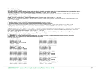 IEC - Instituto Evandro Chagas
CENP - Centro Nacional de Primatas
São transpostos para as Carreiras do Plano de Carreiras e Cargos de Pesquisa e Investigação Biomédica em Saúde Pública os atuais cargos efetivos das Carreiras da Área de Ciência e
Tecnologia, de que trata a Lei nº 8.691/1993, integrantes do Quadro de Pessoal do IEC e do CENP, em 31 de maio de 2008.
O enquadramento de que trata o § 1º do art 183 da Lei nº 11.907/2009 dar-se-á mediante opção irretratável do servidor, a ser formalizada no prazo de 120 (cento e vinte) dias, a contar
de 29 de agosto de 2008.
VB - Vencimento Básico - Anexo CXX da Lei nº 11.907/2009
GDAPIB - Gratificação de Desempenho de Pesquisa e Investigação Biomédica em Saúde Pública - Anexo CXXIV da Lei nº 11.907/2009
( * ) A GDAPIB será paga observado o limite máximo de 100 (cem) pontos e o mínimo de 30 (trinta) pontos por servidor, correspondendo cada ponto ao valor estabelecido no Anexo
CXXIV da Lei nº 11.907/2009.
A pontuação referente à GDAPIB será assim distribuída:
I - até vinte pontos serão atribuídos em função dos resultados obtidos na avaliação de desempenho individual; e
II - até oitenta pontos serão atribuídos em função dos resultados obtidos na avaliação de desempenho institucional.
( * ) Até que seja processada a primeira avaliação de desempenho individual que venha a surtir efeito financeiro, o servidor recém nomeado para cargo efetivo e aquele
que tenha retornado de licença sem vencimento ou cessão ou outros afastamentos sem direito à percepção da GDAPIB no decurso do ciclo de avaliação receberão a
gratificação no valor correspondente a 80 (oitenta) pontos.
Até que seja publicado o ato a que se refere o § 1º do art. 194 da Lei nº 11.907/2009 e processados os resultados da primeira avaliação individual e institucional, conforme disposto nesta
Lei, todos os servidores que fizerem jus à GDAPIB deverão percebê-la em valor correspondente ao último percentual recebido a título de gratificação de desempenho, convertido em
pontos que serão multiplicados pelo valor constante do Anexo CXXIV da Lei nº 11.907/2009.
GQ - Gratificação de Qualificação - a ser concedida aos titulares de cargos de provimento efetivo de nível intermediário integrantes do Plano de Carreiras e Cargos de
Pesquisa e Investigação Biomédica em Saúde Pública, conforme anexo CXXVI da Lei nº 11.907/2009.
( ** ) Aposentado: GDAPIB - art. 202 da Lei nº 11.907/2009
( ** ) Aposentado - GQ - Aplica-se aos aposentados e pensionistas (§ 2º art. 206 da Lei nº 11.907/2009) A GQ será considerada no cálculo dos proventos e das pensões
somente se o título, grau ou certificado tiver sido obtido anteriormente à data da inativação.
Legislações Correspondentes:
Lei nº 8.691 de 28.07.93
Medida Provisória nº 2136-38 de 24.05.2001
Resolução nº 01 de 06.07.94
Medida Provisória nº 2150-39 de 31.05.2001
Resolução nº 02 de 23.11.94
Medida Provisória nº 2150-40 de 28.06.2001
Medida Provisória nº 1.625-39 de 12.12.97
Medida Provisória nº 2150-41 de 27.07.2001
Lei nº 9.625 de 07.04.98
Medida Provisória nº 2150-42 de 24.08.2001
Lei nº 9.638 de 20.05.98
Medida Provisória nº 2229-43 de 06.09.2001
Decreto nº 2.665 de 10.07.98
Lei nº 10.331 de 18.12.2001
Portaria MARE nº 2.179 de 28.07.98
Lei nº 10.697 de 02.07.2003
Medida Provisória nº 2048-26 de 29.06.2000
Lei nº 10.698 de 02.07.2003
Medida Provisória nº 2048-27 de 28.07.2000
Lei nº 10.769 de 19.11.2003
Medida Provisória nº 2048-28 de 28.08.2000
Medida Provisória nº 210 de 31.08.2004
Medida Provisória nº 2048-29 de 27.09.2000
Lei nº 11.094 de 13.01.2005
Medida Provisória nº 2048-30 de 26.10.2000
Medida Provisória nº 295 de 29.05.2006
Medida Provisória nº 2048-31 de 23.11.2000
Medida Provisória nº 302 de 29.06.2006
Medida Provisória nº 2048-32 de 21.12.2000
Lei nº 11.356 de 19.10.2006
Medida Provisória nº 2048-33 de 28.12.2000
Medida Provisória nº 341 de 29.12.2006 art. 8º
Medida Provisória nº 2136-34 de 26.01.2001
Lei nº 11.490, de 20.06.2007
Medida Provisória nº 2136-35 de 23.02.2001
Medida Provisória nº 441 de 29.08.2008
Decreto nº 3.762 de 05.03.2001
Lei nº 11.907 de 02.02.2009
Medida Provisória nº 2136-36 de 27.03.2001
Medida Provisória nº 479 de 30.12.2009 art. 7º
Medida Provisória nº 2136-37 de 26.04.2001
Decreto nº 7.133 de 19.03.2010

DESIN/SEGEP/MP - Tabela de Remuneração dos Servidores Públicos Federais Nº 58

307

 