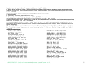 Subsídio - Anexo I da Lei nº 11.358, de 19 de outubro de 2006 (Anexo III da MP 440/2008)
( * ) A partir de 1º de julho de 2006, passam a ser remunerados exclusivamente por subsídio, fixado em parcela única, vedado o acréscimo de qualquer
gratificação, adicional, abono, prêmio, verba de representação ou outra espécie remuneratória, os titulares da Carreira Defensor Público da União (art. 1º
da Lei nº 11.358/2006)
Estão compreendidas no subsídio e não são mais devidas as seguintes parcelas remuneratórias:
I - Vencimento Básico;
II - Gratificação de Desempenho de Atividadde Jurídica - GDAJ;
III - Vantagem Pecuniária Individual, de que trata a Lei nº 10.698 de 02.07.2003.
Além dessas parcelas não são devidas as parcelas remuneratórias referidas nos arts. 5º ao 6º da MP 305/2006.
O subsidio dos integrantes da Carreira Defensor Público da União não exclui o direito à percepção, nos termos da legislação e regulamentação específica
das espécies remuneratórias do art. 7º da Lei nº 11.358/2006
Aos titulares dos cargos de que tratam os incisos I a V e o § 1º do art. 1º da Lei nº 11.358, de 2006, aplica-se o regime de dedicação exclusiva, com o
impedimento do exercício de outra atividade remunerada, pública ou privada, ressalvado o exercício do magistério, havendo compatibilidade de horários.
(art. 6 da MP 440/2008)
( ** ) Aposentado - Aplica-se às aposentadorias concedidas aos servidores integrantes das carreiras de que trata o art. 1º, e às pensões, o disposto da
Lei nº 11.358/2006, ressalvadas as aposentadorias e pensões reguladas pelos arts. 1º e 2º da Lei nº 10.887, de 18 de junho de 2004. (art. 8º da Lei nº
11.358/2006)
Legislações Correspondentes:
Decreto nº 2.333 de 11.06.87
Medida Provisória nº 2136-38 de 24.05.2001
Lei Delegada nº 13 de 27.08.92
Medida Provisória nº 2150-39 de 31.05.2001
Lei nº 8.460 de 17.09.92
Medida Provisória nº 2150-40 de 28.06.2001
Lei Complementar nº 73 de 10.02.93
Medida Provisória nº 2150-41 de 27.07.2001
Medida Provisória nº 485 de 29.04.94
Medida Provisória nº 2150-42 de 24.08.2001
Medida Provisória nº 537.94 de 28.06.94
Medida Provisória nº 2229-43 de 06.09.2001
Lei nº 9.028 de 1995
Lei nº 10.331 de 18.12.2001
Medida Provisória nº 1.587-3 de 13.11.97
Medida Provisória nº 43 de 25.06.2002
Lei nº 9.651 de 27.05.98
Lei nº 10.549 de 13.11.2002
Portaria MARE nº 2.179 de 28.07.98.
Lei nº 10.697 de 02.07.2003
Medida Provisória nº 2.048-26 de 29.06.2000
Lei nº 10.698 de 02.07.2003
Medida Provisória nº 2.048-27 de 28.07.2000
Lei nº 10.909 de 15.07.2004
Medida Provisória nº 2.048-28 de 28.08.2000
Lei nº 10.910 de 15.07.2004
Medida Provisória nº 2.048-29 de 27.09.2000
Decreto nº 5.207 de 16.09.2004
Medida Provisória nº 2048-30 de 26.10.2000
Ofício-Circular nº 27 de 11.11.2004 - SRH.MP
Medida Provisória nº 2048-31 de 23.11.2000
Lei nº 11.034 de 22.12.2004
Medida Provisória nº 2048-32 de 21.12.2000
Portaria Conjunta nº 25 de 07.04.2005
Medida Provisória nº 2136-33 de 28.12.2000
Ofício-Circular nº 6 de 20.05.2005 - SRH.MP
Medida Provisória nº 2136-34 de 26.01.2001
Medida Provisória nº 305 de 29.06.2006
Medida Provisória nº 2136-35 de 23.02.2001
Lei nº 11.358 de 19.10.2006
Medida Provisória nº 2136-36 de 27.03.2001
Medida Provisória nº 440 de 29.08.2008
Medida Provisória nº 2136-37 de 26.04.2001
Lei nº 11.890 de 24.12.2008

DESIN/SEGEP/MP - Tabela de Remuneração dos Servidores Públicos Federais Nº 58

31

 